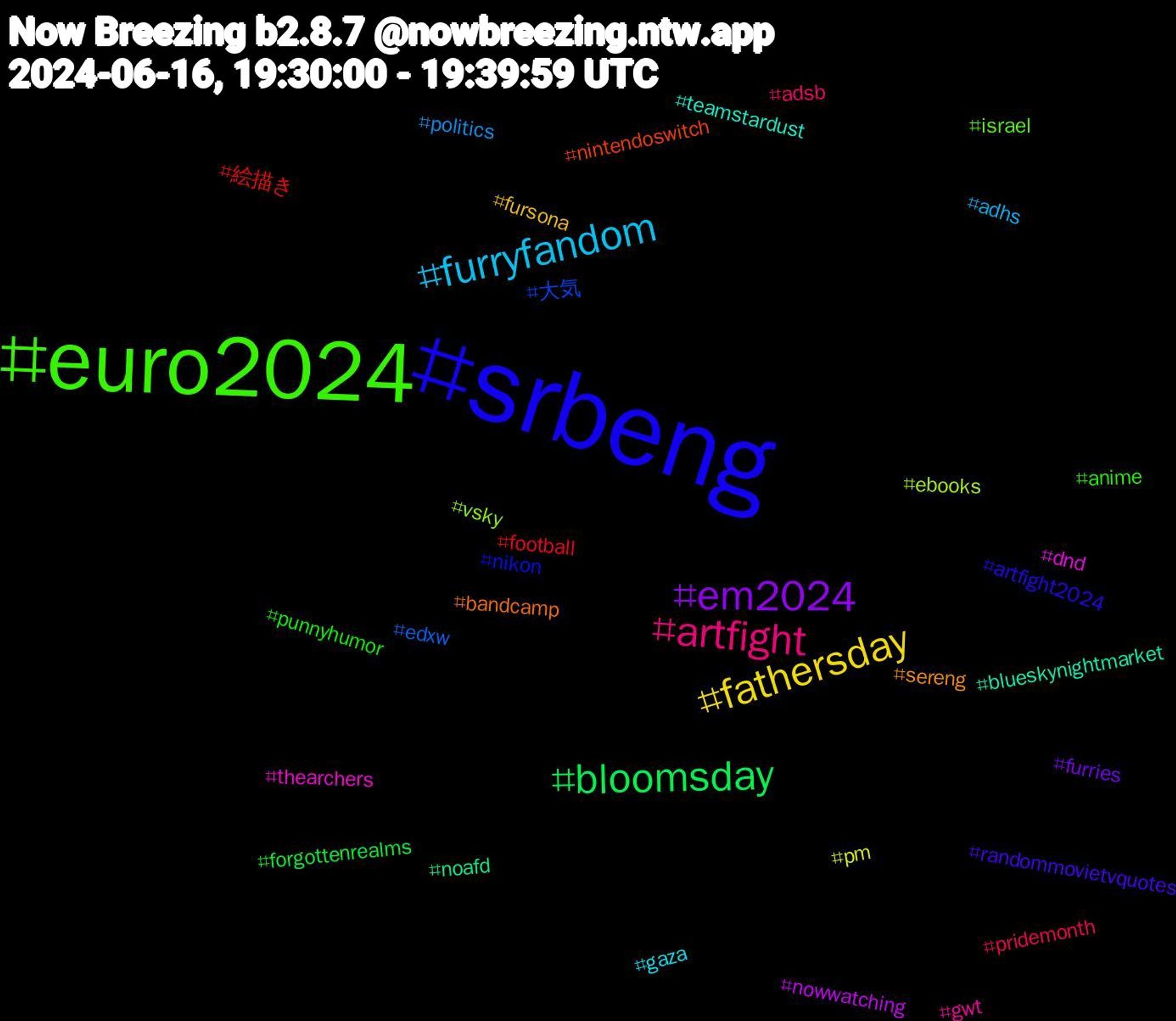 Hashtag Cloud; its hashtagged words/phrases (sorted by weighted frequency, descending):  srbeng, euro2024, artfight, furryfandom, fathersday, em2024, bloomsday, 絵描き, 大気, vsky, thearchers, teamstardust, sereng, randommovietvquotes, punnyhumor, pridemonth, politics, pm, nowwatching, noafd, nintendoswitch, nikon, israel, gwt, gaza, fursona, furries, forgottenrealms, football, edxw, ebooks, dnd, blueskynightmarket, bandcamp, artfight2024, anime, adsb, adhs