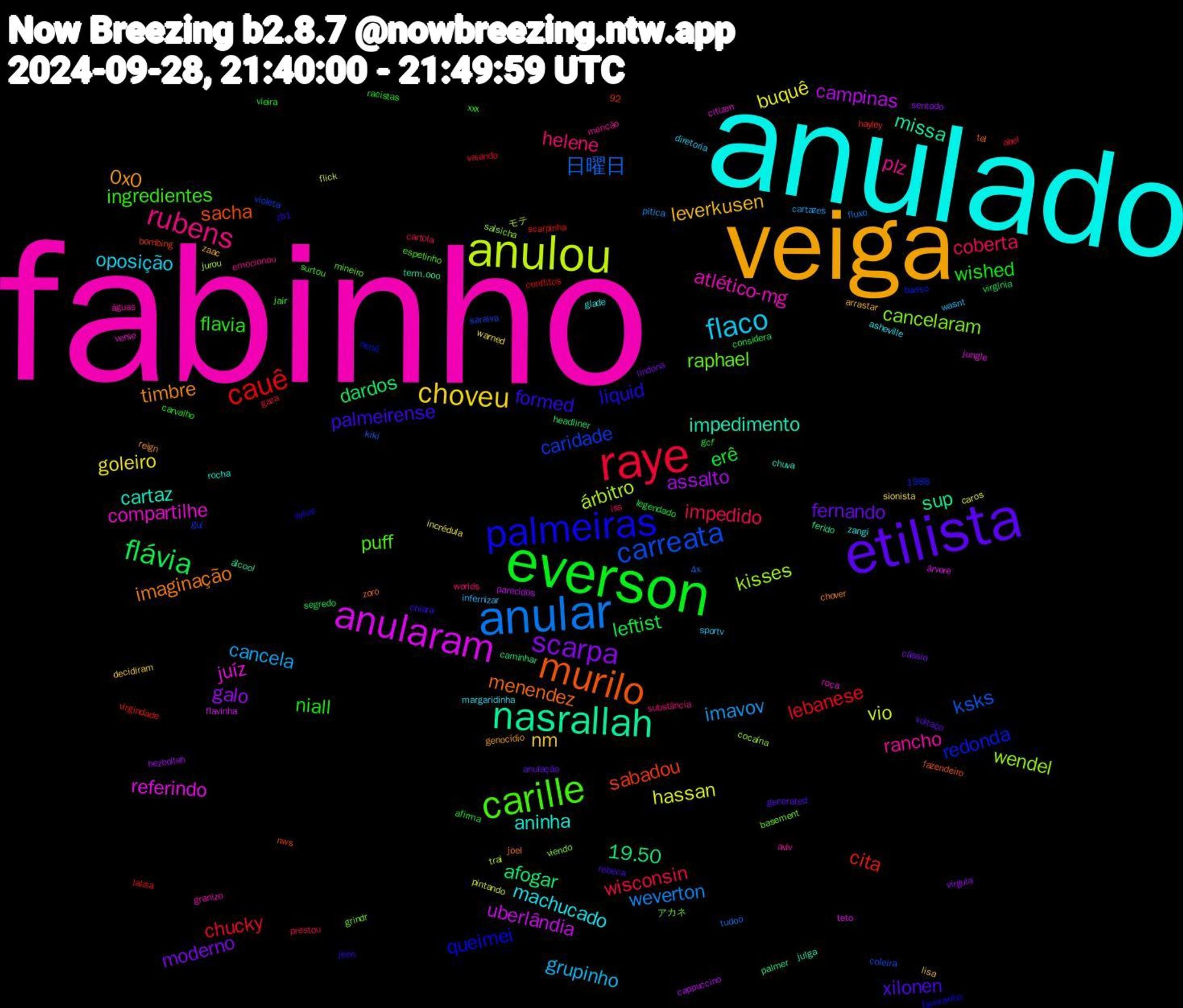 Word Cloud; its top words (sorted by weighted frequency, descending):  fabinho, anulado, veiga, etilista, everson, raye, anular, anulou, anularam, nasrallah, murilo, palmeiras, carille, rubens, flaco, choveu, scarpa, flávia, cauê, carreata, wendel, compartilhe, cartaz, timbre, palmeirense, niall, impedido, imavov, hassan, campinas, 19.50, sabadou, redonda, raphael, rancho, machucado, leverkusen, fernando, erê, chucky, 日曜日, árbitro, referindo, missa, menendez, liquid, ingredientes, helene, grupinho, goleiro, galo, dardos, cita, caridade, cancelaram, atlético-mg, aninha, 0x0, xilonen, wished, wisconsin, weverton, vio, uberlândia, sup, sacha, queimei, puff, plz, oposição, nm, moderno, leftist, lebanese, ksks, kisses, juíz, impedimento, imaginação, formed, flavia, coberta, cancela, buquê, assalto, afogar, アカネ, águas, zangi, zaac, voltaço, vieira, vaiando, tudoo, trai, teto, term.ooo, tel, sylus, surtou, substância, sportv, sionista, sentado, segredo, scarpinha, saraiva, salsicha, roça, rocha, reign, rebeca, racistas, prestou, pitica, pintando, parecidos, palmer, nws, nenê, mineiro, menção, margaridinha, lisa, lindona, legendado, lalisa, kiki, jurou, jungle, julga, joel, jeon, jair, iss, infernizar, incrédula, hezbollah, headliner, hayley, gui, grindr, granizo, glade, genocídio, generated, gcf, gaza, fluxo, flick, flavinha, ferido, fazendeiro, favorzinho, espetinho, emocionou, diretoria, decidiram, cássio, considera, conflitos, coleira, cocaína, citizen, chuva, chover, chiara, carvalho, cartola, cartazes, caros, cappuccino, caminhar, bombing, basso, basement, aviv, asheville, arrastar, anulação, afirma, abel, 92, 4x, 1988, モテ, árvore, álcool, zoro, zb1, xxx, worlds, wasnt, warned, vírgula, virgínia, virgindade, violeta, viendo, verse