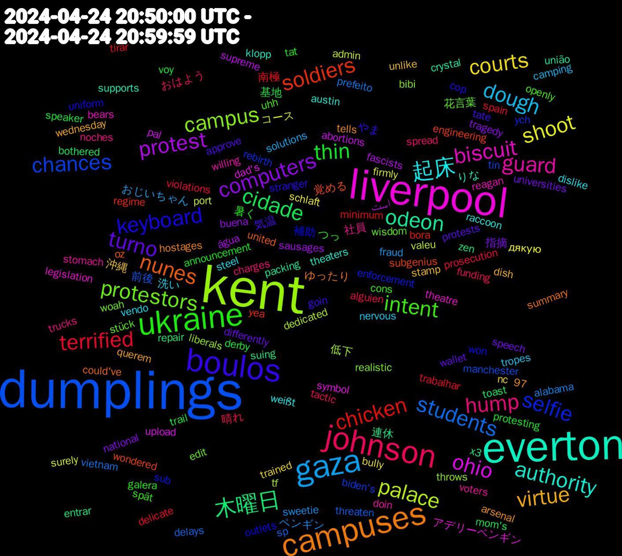 Word Cloud; its top words (sorted by weighted frequency, descending):  dumplings, kent, liverpool, everton, campuses, boulos, ukraine, johnson, gaza, shoot, protest, 木曜日, soldiers, selfie, protestors, guard, 起床, virtue, turno, thin, terrified, students, palace, ohio, odeon, nunes, keyboard, intent, hump, dough, courts, computers, cidade, chicken, chances, campus, biscuit, authority, 気温, 暑く, 晴れ, ペンギン, コース, است, x3, wondered, won, wisdom, voters, vendo, unlike, universities, trail, trabalhar, threaten, tf, symbol, supports, summary, stranger, spät, spread, solutions, schlaft, sausages, repair, regime, rebirth, realistic, reagan, raccoon, querem, protests, protesting, prosecution, prefeito, port, pal, packing, oz, outlets, openly, noches, nervous, nc, national, mom's, minimum, manchester, liberals, legislation, klopp, hostages, goin, galera, funding, fraud, firmly, fascists, entrar, engineering, enforcement, edit, doin, dislike, dish, differently, derby, delicate, delays, dedicated, dad's, crystal, could've, cop, cons, charges, camping, bully, buena, bothered, bora, biden's, bibi, bears, austin, arsenal, approve, announcement, alguien, alabama, admin, abortions, 97, 連休, 覚める, 補助, 花言葉, 社員, 洗い, 沖縄, 指摘, 基地, 南極, 前後, 低下, アデリーペンギン, りな, ゆったり, やま, つっ, おはよう, おじいちゃん, дякую, água, zen, yea, ych, woah, willing, weißt, wednesday, wallet, voy, violations, vietnam, valeu, upload, união, united, uniform, uhh, trucks, tropes, trained, tragedy, toast, tirar, tin, throws, theatre, theaters, tells, tate, tat, tactic, sweetie, surely, supreme, suing, subgenius, sub, stück, stomach, steel, stamp, speech, speaker, spain, sp