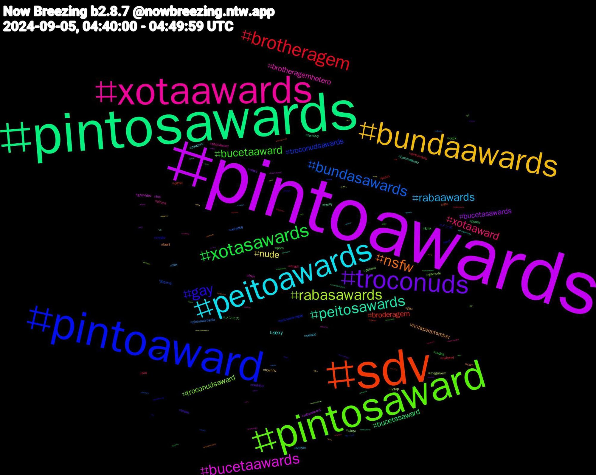 Hashtag Cloud; its hashtagged words/phrases (sorted by weighted frequency, descending):  pintoawards, pintosawards, sdv, pintoaward, pintosaward, xotaawards, peitoawards, bundaawards, troconuds, xotasawards, brotheragem, bundasawards, rabasawards, bucetaawards, peitosawards, nsfw, gay, bucetaaward, xotaaward, rabaawards, nude, bucetasawards, bucetasaward, broderagem, troconudsawards, troconudsaward, brotheragemhetero, sexy, nofapseptember, tesao, porn, pintowards, pintoawardsdia, nofap, hot, horny, ass, svd, putaria, piroca, pelado, novinho, news, kink, jimin, gayporn, gaynude, ffxiv, famíliaétudo, brart, メンズ, メンエス, tits, sex, rm, rabasaward, pussy, porno, pintoawardsgay, pinto, peitoaward, pauduro, pau, nudista, nudes, nsfwtwt, nevaplay, meganxrm, gamedev, femboy, cum, crypto, cock, brasil, bitcoin, 青い, ゲーム, グルメ, ガンプラ, ぬいぐるみ, ぬい, どう, これ, うち, коточетверг, xotasaward, vtuberbr, voltavida, twitchstreamers, troconudsawds, throwbackthursday, thetruthuntold, tbt, tactel, snapchat, sketch, sissy, shsky, shindanmaker, punheta, presidente, pornogay, pokemon, pintoward, pintosawardsgay, onlyfans, occharacter, musicsky, mucilon, kidlit, kaos, hardcock, halloween, gozada, girl, gayman, gaminglogomaker, game, foryou, follow, finalfantasyxiv, filmsky, ff14, fetiche, exibicionismo, dragonball, digitaldrawning, dick, desenhodigital, desenho, daylimns, cuckold, cdzinha, cat, canada, bundasawardls, brazilianmiku, bnwo, biketooter, bear, bbc, bandcamp, artista, arte, anthro