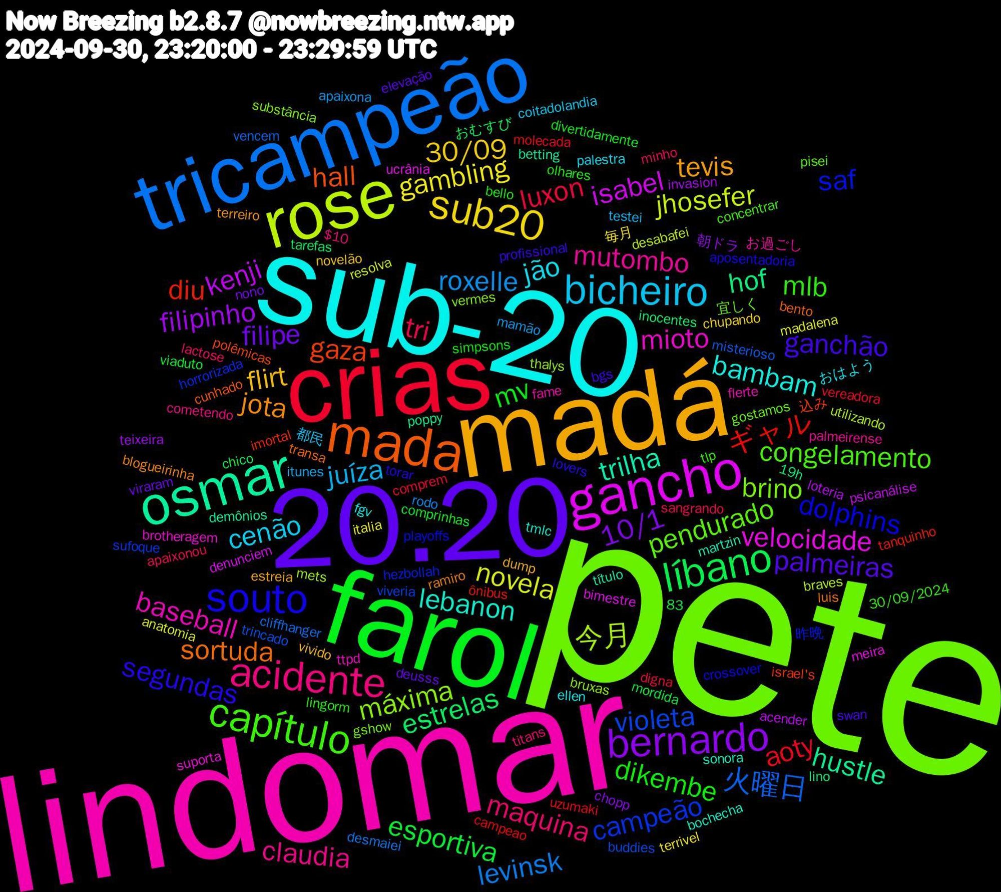 Word Cloud; its top words (sorted by weighted frequency, descending):  pete, lindomar, sub-20, madá, 20.20, farol, crias, tricampeão, rose, gancho, osmar, mada, souto, capítulo, acidente, bicheiro, sub20, bernardo, líbano, ギャル, violeta, máxima, mioto, lebanon, jota, ganchão, dikembe, tri, roxelle, novela, kenji, hof, gaza, saf, pendurado, mutombo, jão, flirt, filipe, esportiva, aoty, 火曜日, 今月, velocidade, trilha, sortuda, segundas, mlb, maquina, juíza, gambling, filipinho, estrelas, diu, campeão, brino, baseball, bambam, tevis, palmeiras, mv, luxon, levinsk, jhosefer, isabel, hustle, hall, dolphins, congelamento, claudia, cenão, 30/09, 10/1, uzumaki, trincado, thalys, suporta, sonora, ramiro, profissional, olhares, minho, mamão, madalena, loteria, lino, israel's, hezbollah, gostamos, fame, ellen, dump, deusss, comprinhas, comprem, cliffhanger, braves, bimestre, betting, bento, aposentadoria, 83, 30/09/2024, $10, 都民, 毎月, 朝ドラ, おむすび, ônibus, viveria, vermes, ttpd, tmlc, terreiro, swan, simpsons, sangrando, rodo, resolva, psicanálise, poppy, polêmicas, playoffs, pisei, palmeirense, palestra, novelão, nono, mordida, molecada, misterioso, mets, meira, martzin, luis, lovers, lingorm, lactose, itunes, italia, invasion, inocentes, imortal, horrorizada, gshow, flerte, fgv, estreia, elevação, divertidamente, digna, desmaiei, desabafei, denunciem, demônios, cunhado, crossover, concentrar, cometendo, coitadolandia, chupando, chopp, chico, campeao, buddies, bruxas, brotheragem, bochecha, blogueirinha, bgs, bello, apaixonou, apaixona, anatomia, acender, 19h, 込み, 昨晩, 宜しく, お過ごし, おはよう, vivido, viraram, viaduto, vereadora, vencem, utilizando, ucrânia, título, transa, torar, tlp, titans, testei, terrivel, teixeira, tarefas, tanquinho, sufoque, substância