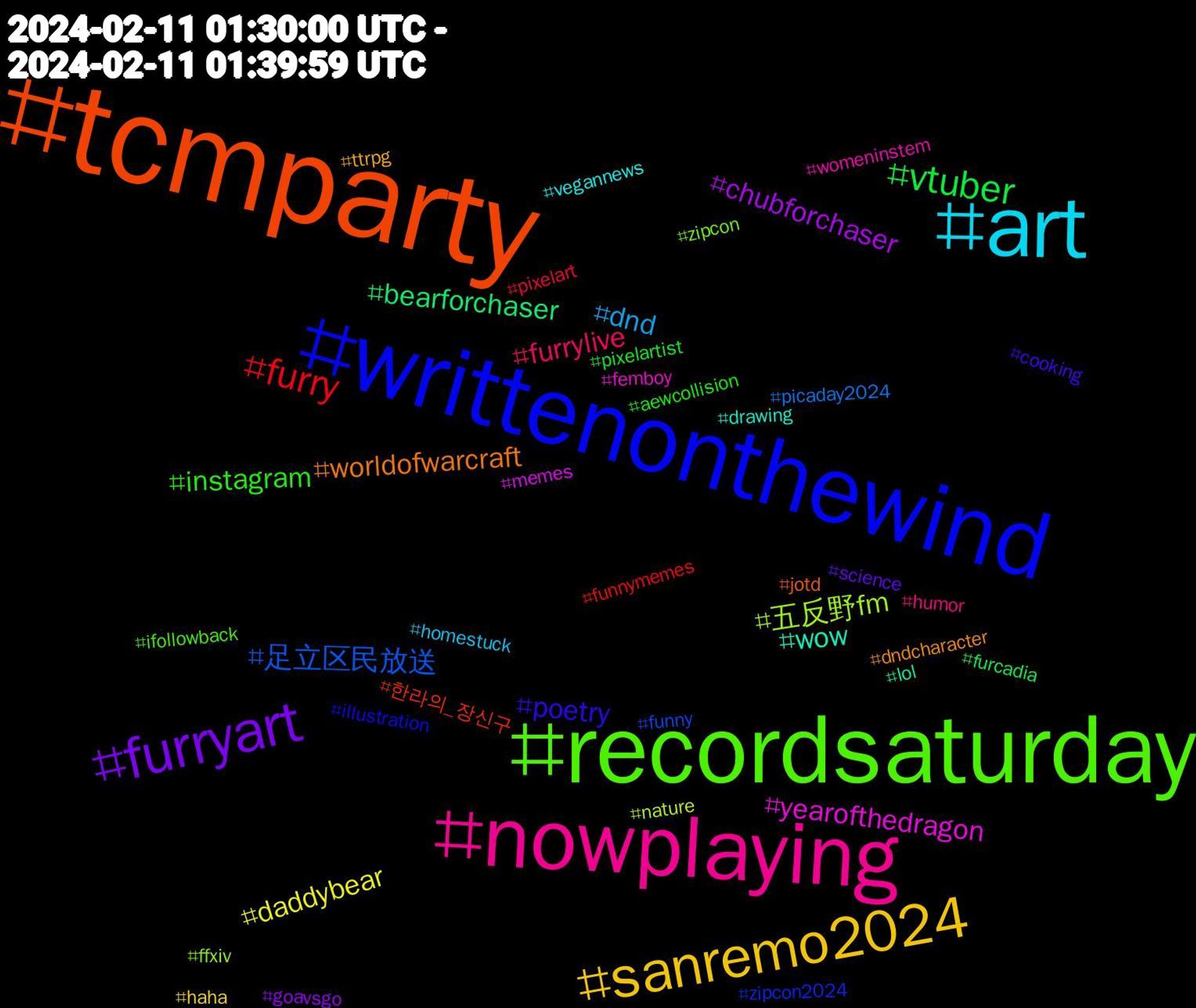 Hashtag Cloud; its hashtagged words/phrases (sorted by weighted frequency, descending):  tcmparty, writtenonthewind, recordsaturday, nowplaying, art, sanremo2024, furryart, vtuber, furry, 足立区民放送, 五反野fm, yearofthedragon, wow, worldofwarcraft, poetry, instagram, furrylive, dnd, daddybear, chubforchaser, bearforchaser, 한라의_장신구, zipcon2024, zipcon, womeninstem, vegannews, ttrpg, science, pixelartist, pixelart, picaday2024, nature, memes, lol, jotd, illustration, ifollowback, humor, homestuck, haha, goavsgo, furcadia, funnymemes, funny, ffxiv, femboy, drawing, dndcharacter, cooking, aewcollision