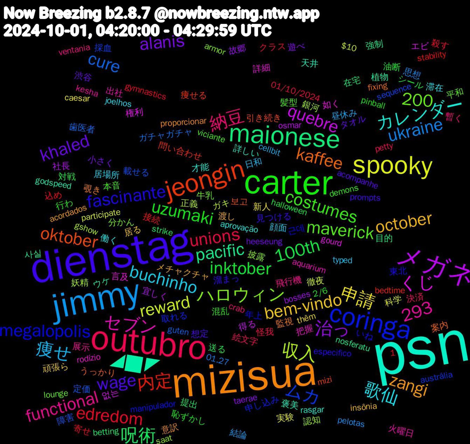 Word Cloud; its top words (sorted by weighted frequency, descending):  psn, mizisua, dienstag, carter, outubro, jimmy, spooky, メガネ, maionese, jeongin, coringa, 歌仙, october, khaled, inktober, edredom, cure, 収入, くじ, ◢█◤, kaffee, fascinante, costumes, 納豆, 痩せ, 申請, 治っ, 呪術, 内定, ムカ, ハロウィン, セブン, カレンダー, zangi, wage, uzumaki, unions, ukraine, reward, quebre, pacific, oktober, megalopolis, maverick, functional, buchinho, bem-vindo, alanis, 293, 100th, 1,200, 障害, 銀河, 言及, 褒美, 監視, 溜まっ, 混乱, 決済, 昼休み, 実験, 宜しく, 在宅, 問い合わせ, 取れる, 分かん, 出社, 働く, メチャクチャ, タオル, シール, クラス, ガチャガチャ, ガキ, エビ, ウケ, うっかり, いね, viciante, ventania, typed, thêm, taerae, strike, stability, sequence, saat, rodízio, rasgar, proporcionar, prompts, pinball, petty, pelotas, participate, osmar, nosferatu, mizi, manipulador, lounge, kesha, joelhos, insônia, heeseung, halloween, gymnastics, guten, gshow, gourd, godspeed, fixing, especifico, demons, crab, cellbit, caesar, bosses, betting, bedtime, austrália, armor, aquarium, aprovação, acordados, acompanhe, 2/6, 01/10/2024, 01.27, $10, 없는, 사실, 보고, 근데, 髪型, 飛行機, 顔面, 頑張ら, 遊べ, 送る, 込め, 載せる, 認知, 詳細, 詳しい, 覗き, 見つける, 行わ, 絵文字, 結論, 科学, 社長, 目的, 痩せる, 申し込み, 牛乳, 火曜日, 滞在, 渡し, 渋谷, 油断, 殺す, 歯医者, 正義, 権利, 植物, 案内, 東北, 本音, 暫く, 日和, 新人, 故郷, 提出, 接続, 採血, 披露, 把握, 才能, 意訳, 想定, 恥ずかし, 怪我, 思想, 徹夜, 得る, 強制, 引き続き, 年上, 平和, 展示, 居場所, 居る, 小さく, 対戦, 寄せ, 定価, 妖精, 如く, 天井, 大っぴら