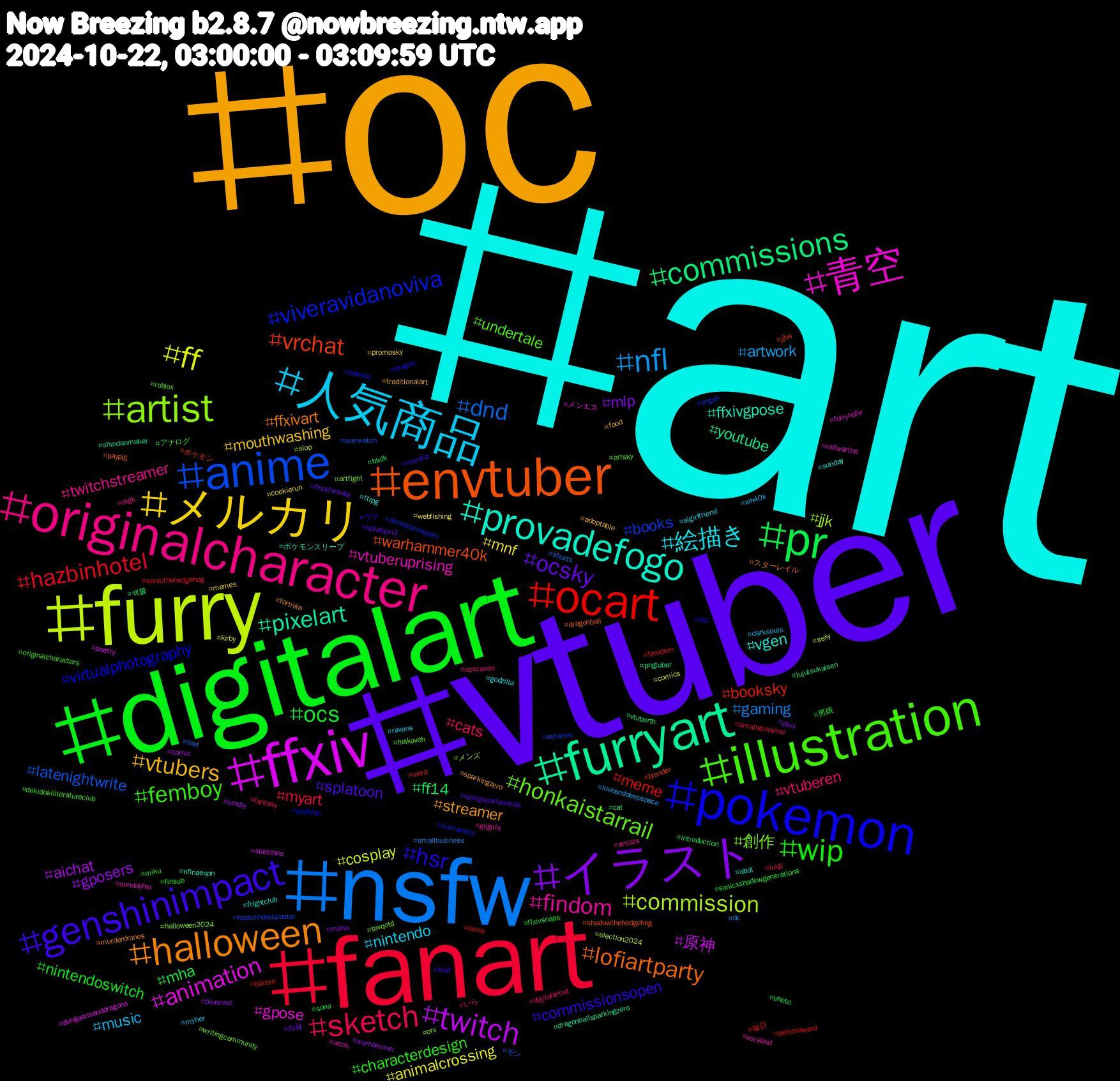 Hashtag Cloud; its hashtagged words/phrases (sorted by weighted frequency, descending):  art, oc, vtuber, digitalart, fanart, nsfw, furry, ffxiv, furryart, envtuber, pokemon, illustration, originalcharacter, 人気商品, メルカリ, イラスト, pr, ocart, anime, artist, 青空, provadefogo, halloween, genshinimpact, wip, sketch, nfl, ff, twitch, commissions, vrchat, viveravidanoviva, honkaistarrail, findom, 絵描き, vtubers, ocsky, ocs, hazbinhotel, dnd, commission, animation, pixelart, lofiartparty, hsr, femboy, vtuberen, music, mnf, gposers, ff14, booksky, books, 創作, vtuberuprising, vgen, streamer, splatoon, nintendoswitch, myart, gaming, cosplay, 原神, youtube, warhammer40k, virtualphotography, undertale, twitchstreamer, nintendo, mouthwashing, mlp, mha, meme, latenightwrite, jjk, gpose, ffxivgpose, ffxivart, commissionsopen, characterdesign, cats, artwork, animalcrossing, aichat, 섹블, ポケモン, zenlesszonezero, writingcommunity, vocaloid, ttrpg, traditionalart, splatoon3, sonicxshadowgenerations, sonicthehedgehog, shorts, sexy, poetry, pngtuber, paypig, osc, originalcharacters, ocxcanon, myher, memes, mario, introduction, horny, hazbinhotelalastor, halloween2024, furrynsfw, frightclub, fortnite, fnaf, finsub, fantasy, dc, comics, comic, cat, blender, balvstb, artsky, artists, aigirlfriend, adoptable, 白袜, 男娘, 毎日, モン, メンズ, メンエス, ポケモンスリープ, スターレイル, ウマ, アナログ, いら, wh40k, webfishing, warhammer, vtuberth, viera, trigun, tavqotd, sundayhsr, sunday, sparkingzero, spargsportawards, sona, smallstreamer, smallbusiness, slop, sketches, shindanmaker, shadowthehedgehog, selfship, roblox, rkgk, ravens, promosky, pixiv, photo, peitosaward, overwatch, orv, nsfwartist, nflnaespn, murderdrones, monika, miku, luigi, loveanddeepspace, kirby, kindle, jujutsukaisen, jjba, humanatm, haikaveh, gogirls, godzilla, food, finalfantasy, ffxivsnaps, femdom, feet, election2024, dungeonsanddragons, dragonballsparkingzero, dragonball, dragon, dokidokiliteratureclub, digitalartist, darksouls, cookierun, bluecast, bkdk, bitcoin, astarion, artfight, acnh, abdl