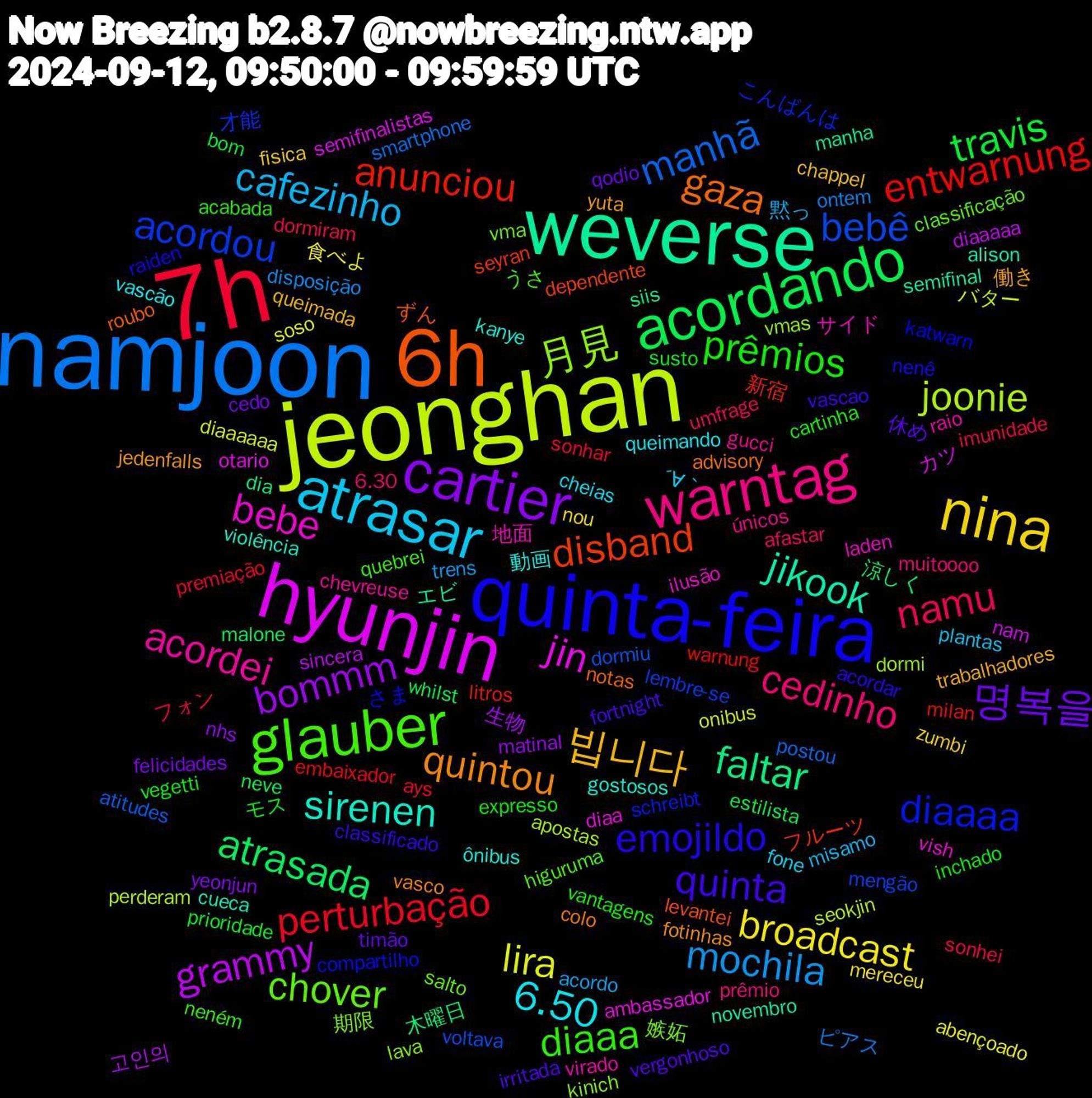 Word Cloud; its top words (sorted by weighted frequency, descending):  7h, namjoon, jeonghan, hyunjin, weverse, 6h, quinta-feira, glauber, warntag, atrasar, nina, cartier, acordando, entwarnung, bebê, 月見, bebe, sirenen, quintou, quinta, prêmios, namu, mochila, lira, grammy, faltar, disband, diaaaa, chover, acordei, 6.50, 빕니다, 명복을, travis, perturbação, manhã, joonie, jin, jikook, gaza, emojildo, diaaa, cedinho, cafezinho, broadcast, bommm, atrasada, anunciou, acordou, 期限, サイド, ônibus, yuta, vergonhoso, vegetti, sonhei, ontem, onibus, nam, manha, levantei, katwarn, higuruma, gucci, fone, fisica, felicidades, estilista, embaixador, dormiu, dormi, diaa, cueca, colo, classificado, cartinha, afastar, acordo, abençoado, 고인의, 木曜日, フルーツ, こんばんは, vma, virado, vascão, trabalhadores, timão, susto, sonhar, smartphone, seokjin, semifinalistas, semifinal, roubo, raiden, quebrei, prêmio, plantas, nou, nhs, neve, milan, mengão, kinich, ilusão, gostosos, fotinhas, fortnight, expresso, dormiram, disposição, diaaaaaa, diaaaaa, dia, dependente, compartilho, classificação, chevreuse, cheias, chappel, cedo, bom, ays, atitudes, apostas, ambassador, alison, advisory, acordar, acabada, 6.30, 黙っ, 食べよ, 生物, 涼しく, 新宿, 才能, 嫉妬, 地面, 動画, 働き, 休め, モス, フォン, ピアス, バター, カツ, エビ, ずん, さま, うさ, únicos, ´∀｀, zumbi, yeonjun, whilst, warnung, voltava, vmas, vish, violência, vasco, vascao, vantagens, umfrage, trens, soso, sincera, siis, seyran, schreibt, salto, raio, queimando, queimada, qodio, prioridade, premiação, postou, perderam, otario, novembro, notas, nenê, neném, muitoooo, misamo, mereceu, matinal, malone, litros, lembre-se, lava, laden, kanye, jedenfalls, irritada, inchado, imunidade