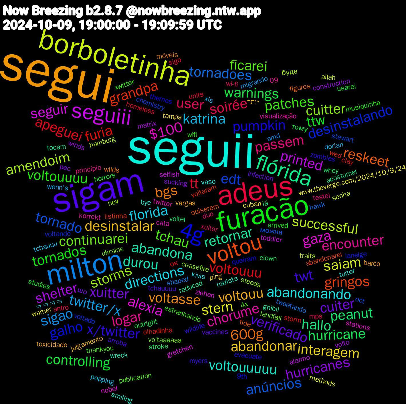 Word Cloud; its top words (sorted by weighted frequency, descending):  seguii, segui, sigam, furacão, adeus, milton, borboletinha, seguiii, flórida, voltou, 4g, tchau, logar, florida, abandonar, xuitter, warnings, voltouuu, tornado, storms, gaza, durou, bgs, x/twitter, voltouuuu, user, twitter/x, stern, shelter, peanut, grandpa, desinstalando, continuarei, chorume, abandonando, voltouu, verificado, ttw, tt, tornadoes, successful, seguir, retornar, reskeet, pumpkin, patches, passem, katrina, interagem, hurricanes, hurricane, furia, edt, cuitter, $100, voltouuuuu, voltasse, twt, tornados, soirée, sigao, saiam, printed, hallo, gringos, galho, ficarei, encounter, directions, desinstalar, cuiter, controlling, apeguei, anúncios, amendoim, alexia, abandona, 600g, zombies, xwitter, xuiter, xis, www.theverge.com/2024/10/9/24, winds, whey, wed, voltado, ukraine, twitter, tuiter, toxicidade, tchauuuu, studies, sigo, shaped, senha, selfish, reduced, quiserem, queiram, publication, princípio, popping, ping, pec, outright, olhadinha, oct, nov, nobel, nazista, móveis, myers, musiquinha, mps, migrando, methods, matrix, lá, listinha, laneige, landfall, korrekt, kivis, julgamento, infection, horrors, homeless, hawk, hamburg, gretchen, ghibli, figures, evacuate, estranhando, duo, dorian, cuban, construction, clown, clay, chemistry, ceasefire, cata, bye, barco, arroba, arrived, antro, amd, allah, alarmo, acostumei, abandonarei, 9th, 4x, 09, ㅋㅋㅋㅋ, יותר, шо, тому, ок, можна, буде, ziehen, wreck, wilds, wildlife, wifi, wi-fi, wenn's, warner, volto, voltei, voltaram, voltando, voltaaaaaa, visualização, vaso, vargas, vaccines, usarei, units, tweetando, traits, toddler, tocam, tide, themes, thankyou, testei, tchauuu, tampa, sucking, stroke, storm, stewart, steeds, stations, smiling