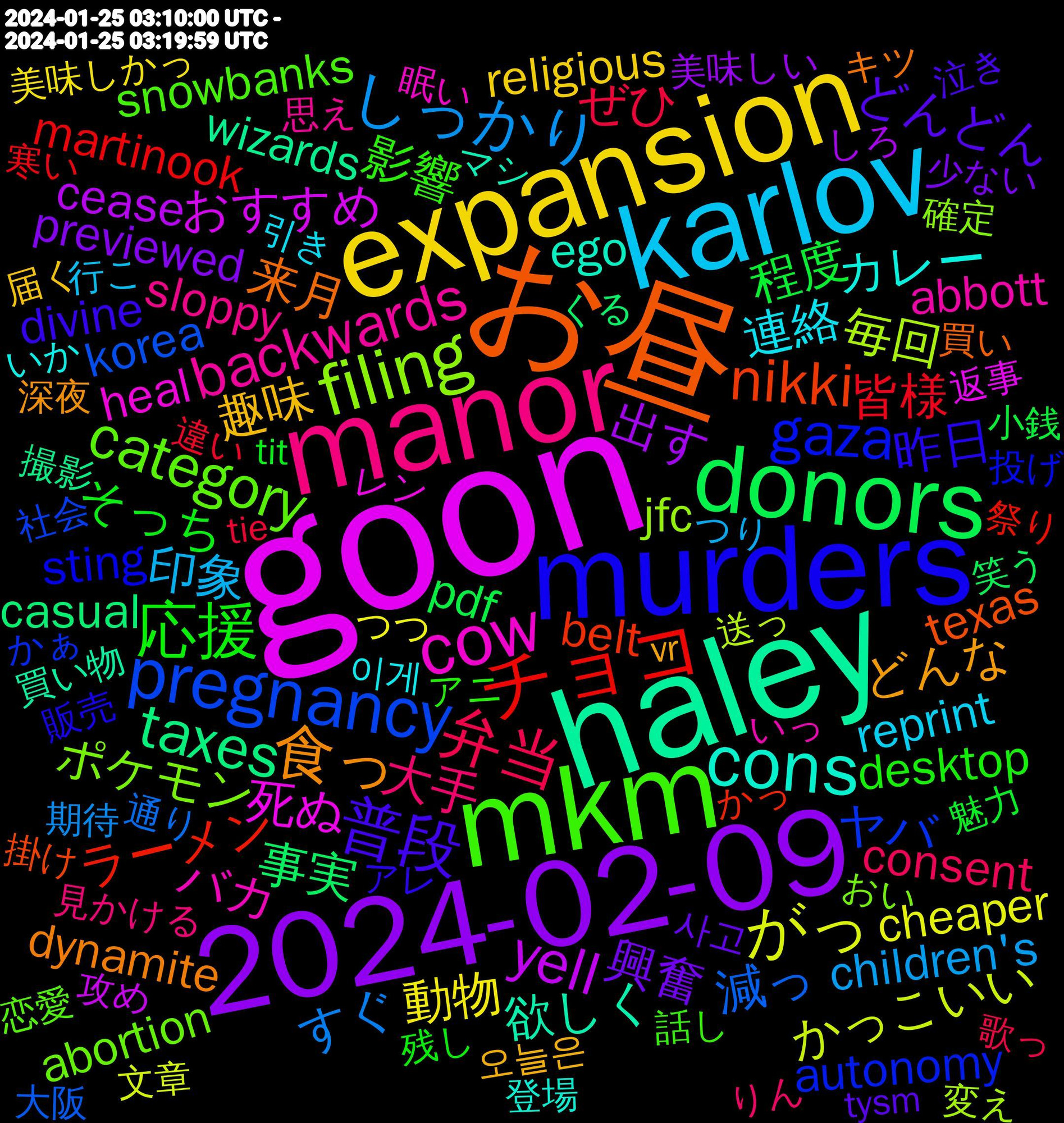 Word Cloud; its top words (sorted by weighted frequency, descending):  goon, haley, お昼, murders, mkm, manor, karlov, expansion, 2024-02-09, donors, チョコ, pregnancy, filing, cow, cons, 食っ, 普段, 応援, 弁当, しっかり, がっ, yell, taxes, nikki, gaza, category, backwards, 連絡, 趣味, 興奮, 程度, 皆様, 減っ, 毎回, 死ぬ, 欲しく, 来月, 昨日, 影響, 大手, 印象, 動物, 出す, 事実, ラーメン, ヤバ, ポケモン, バカ, カレー, どんな, どんどん, そっち, ぜひ, すぐ, かっこいい, おすすめ, wizards, texas, sting, snowbanks, sloppy, reprint, religious, previewed, pdf, martinook, korea, jfc, heal, ego, dynamite, divine, desktop, consent, children's, cheaper, cease, casual, belt, autonomy, abortion, abbott, 이게, 오늘은, 사고, 魅力, 違い, 通り, 送っ, 返事, 買い物, 買い, 販売, 話し, 見かける, 行こ, 美味しかっ, 美味しい, 笑う, 祭り, 社会, 確定, 眠い, 登場, 深夜, 泣き, 残し, 歌っ, 期待, 文章, 攻め, 撮影, 掛け, 投げ, 恋愛, 思え, 応募, 得意, 引き, 帰り, 巻き込ま, 届く, 少ない, 小銭, 寒い, 家庭, 安心, 大阪, 多い, 変え, 困っ, 可愛, 刺さる, 出口, 出し, 俳優, 低い, 会社, 今度, レン, マシ, ポイント, ホント, ページ, ブロッコリー, ピンク, ネット, デザイン, サブ, コロナ, キツ, カード, アレ, アニ, わけ, りん, らしい, もらえ, もうすぐ, まま, まじ, ぶっ, ひたすら, ばっか, どうぞ, つり, つつ, そりゃ, すら, すみません, しろ, さむい, さっき, ごめん, くる, きょう, きのう, かわいく, かっ, かぁ, お茶, おい, うまい, いっ, いか, wright, worker, wisconsin, whimsy, wherever, vr, variable, upper, underneath, underboob, uncommon, uncertainty, tysm, tit, tie