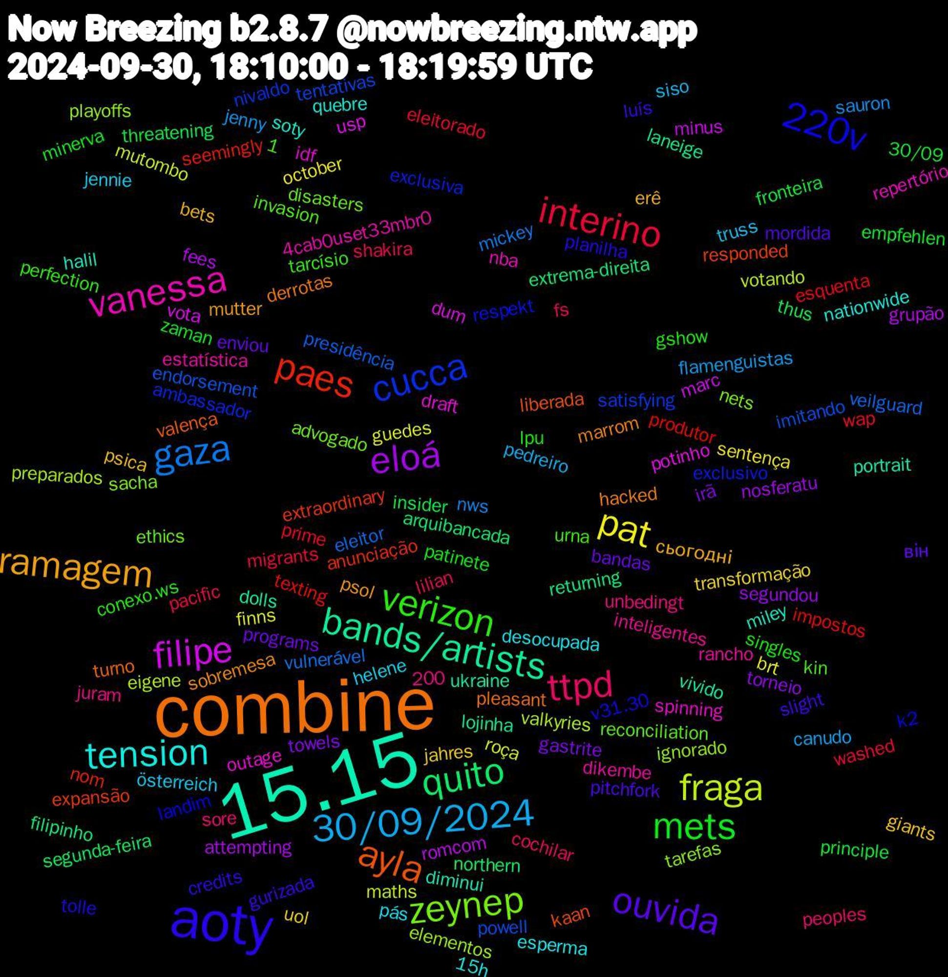 Word Cloud; its top words (sorted by weighted frequency, descending):  15.15, combine, aoty, verizon, ttpd, 30/09/2024, pat, eloá, quito, paes, cucca, zeynep, vanessa, tension, ramagem, ouvida, mets, interino, gaza, fraga, filipe, bands/artists, ayla, 220v, österreich, uol, towels, threatening, produtor, powell, playoffs, outage, miley, marrom, luís, lpu, lilian, jenny, guedes, grupão, filipinho, expansão, exclusivo, disasters, dikembe, desocupada, bets, bandas, 30/09, wap, veilguard, valkyries, usp, ukraine, turno, tolle, tarcísio, sore, siso, sentença, segundou, segunda-feira, seemingly, satisfying, sacha, repertório, quebre, psol, pitchfork, patinete, pacific, nws, mutombo, minus, laneige, kaan, k2, invasion, inteligentes, helene, giants, gastrite, fronteira, esquenta, endorsement, elementos, draft, diminui, derrotas, credits, conexo.ws, cochilar, canudo, brt, attempting, arquibancada, anunciação, ambassador, advogado, 4cab0uset33mbr0, 15h, 1,200, сьогодні, він, zaman, washed, vulnerável, votando, vota, vivido, valença, v31.30, urna, unbedingt, truss, transformação, torneio, thus, texting, tentativas, tarefas, spinning, soty, sobremesa, slight, singles, shakira, sauron, roça, romcom, returning, responded, respekt, reconciliation, rancho, pás, psica, programs, principle, prime, presidência, preparados, potinho, portrait, pleasant, planilha, perfection, peoples, pedreiro, october, nosferatu, northern, nom, nivaldo, nets, nba, nationwide, mutter, mordida, minerva, migrants, mickey, maths, marc, lojinha, liberada, landim, kin, juram, jennie, jahres, irã, insider, impostos, imitando, ignorado, idf, halil, hacked, gurizada, gshow, fs, flamenguistas, finns, fees, extrema-direita, extraordinary, exclusiva, ethics, estatística, esperma, erê, enviou, empfehlen, eleitorado, eleitor, eigene, dum, dolls, diu