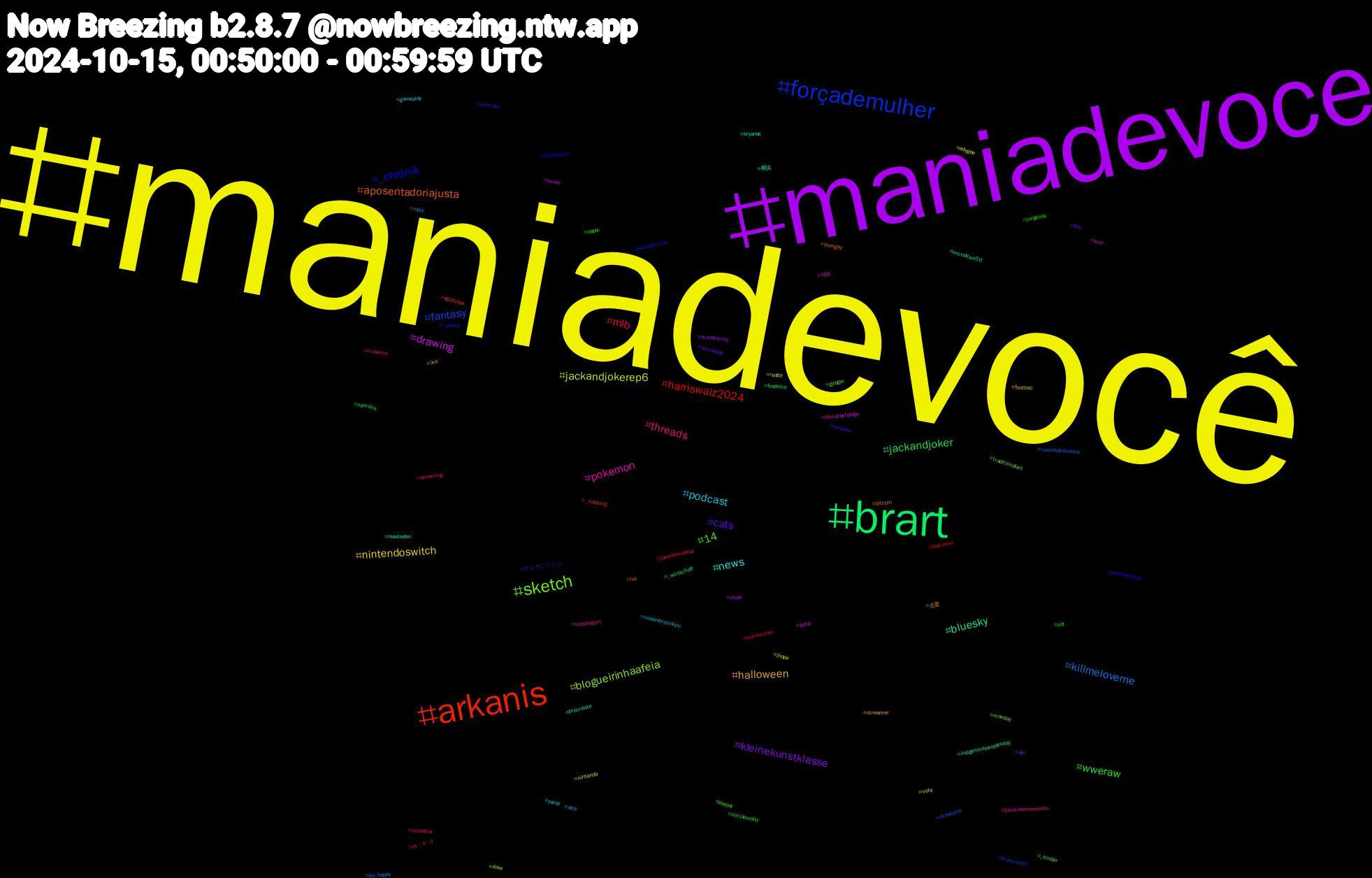 Hashtag Cloud; its hashtagged words/phrases (sorted by weighted frequency, descending):  maniadevocê, maniadevoce, brart, arkanis, forçademulher, sketch, pokemon, news, halloween, cats, wweraw, mlb, killmeloveme, jackandjokerep6, drawing, bluesky, aposentadoriajusta, _chronik, 14, threads, podcast, nintendoswitch, kleinekunstklasse, jackandjoker, harriswalz2024, fantasy, blogueirinhaafeia, 섹트, 横浜, 企業, エルデンリング, yiff, vtuberen, vsky, vote, uspol, uncooltwo50, uglytober, twitchstream, traditionalart, thepenguin, tarot, streamer, socialweb, socialnudity, semlimites, russiaukrainewar, reddit, qotd, procreate, porngay, pintoaweards, paypal, ovcsabia, nowarforzionism, nintendo, nhl, namibia, m・a・o, motivation, monday, mnf, mastodon, live, karaoke, jungkook, jokerfolieadeux, jin_happy, jhope, israel, indigenouspeoplesday, hot, hazbinhotel, google, garotadomomento, gameplay, football, fire, feodosia, fediverse, drawtober, draw, climatechange, bryansk, bitcoin, australia, apple, amwriting, alcs, adygea, aceattorney, _wirtschaft, _salzburg, _politik, _kinder