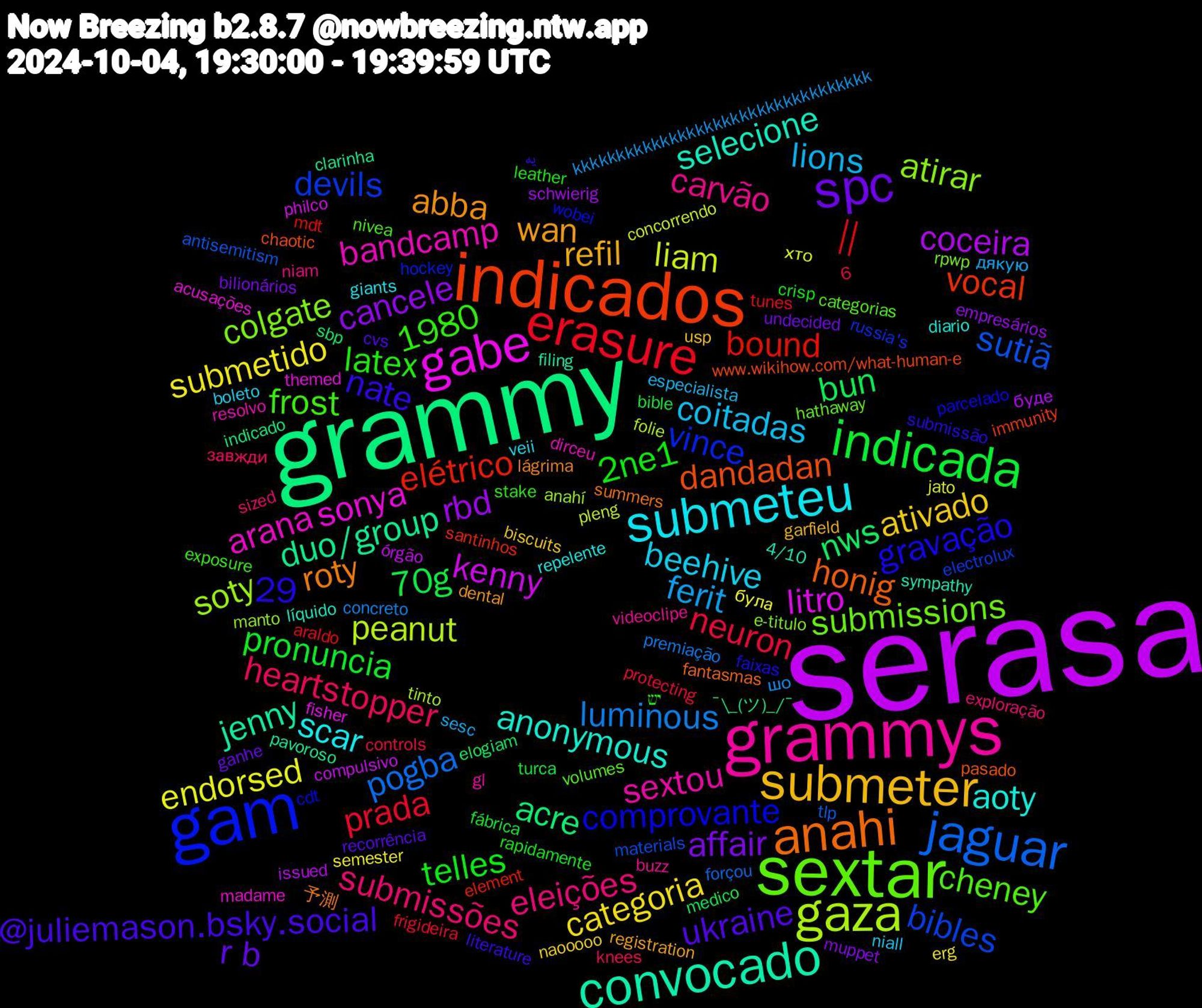 Word Cloud; its top words (sorted by weighted frequency, descending):  serasa, grammy, indicados, gam, sextar, grammys, submeteu, submeter, spc, indicada, erasure, jaguar, gaza, gabe, convocado, anahi, submissões, lions, submetido, rbd, nws, elétrico, devils, colgate, bandcamp, aoty, wan, ukraine, telles, neuron, luminous, liam, kenny, duo/group, dandadan, comprovante, cheney, carvão, beehive, ativado, affair, 70g, 6,29,  || , sutiã, soty, sonya, selecione, roty, nate, latex, heartstopper, ferit, endorsed, coceira, acre, 1980, vocal, vince, submissions, sextou, scar, refil, r+b, pronuncia, prada, pogba, peanut, litro, jenny, honig, gravação, frost, eleições, coitadas, categoria, cancele, bun, bound, bibles, atirar, arana, anonymous, abba, @juliemason.bsky.social, 2ne1, шо, хто, órgão, ¯\_(ツ)_/¯, www.wikihow.com/what-human-e, wobei, volumes, videoclipe, veii, usp, undecided, turca, tunes, tlp, tinto, themed, sympathy, summers, submissão, stake, sized, sesc, semester, schwierig, sbp, santinhos, russia's, rpwp, resolvo, repelente, registration, recorrência, rapidamente, protecting, premiação, pleng, philco, pavoroso, pasado, parcelado, nivea, niam, niall, naooooo, muppet, medico, mdt, materials, manto, madame, líquido, lágrima, literature, leather, knees, kkkkkkkkkkkkkkkkkkkkkkkkkkkkkkkkkk, jato, issued, indicado, immunity, hockey, hathaway, gl, giants, garfield, ganhe, fábrica, frigideira, forçou, folie, fisher, filing, fantasmas, faixas, exposure, exploração, especialista, erg, empresários, elogiam, element, electrolux, e-titulo, dirceu, diario, dental, cvs, crisp, controls, concreto, concorrendo, compulsivo, clarinha, chaotic, cdt, categorias, buzz, boleto, biscuits, bilionários, bible, araldo, antisemitism, anahí, acusações, 4/10, 予測, یه, יש, завжди, дякую, була, буде, äh