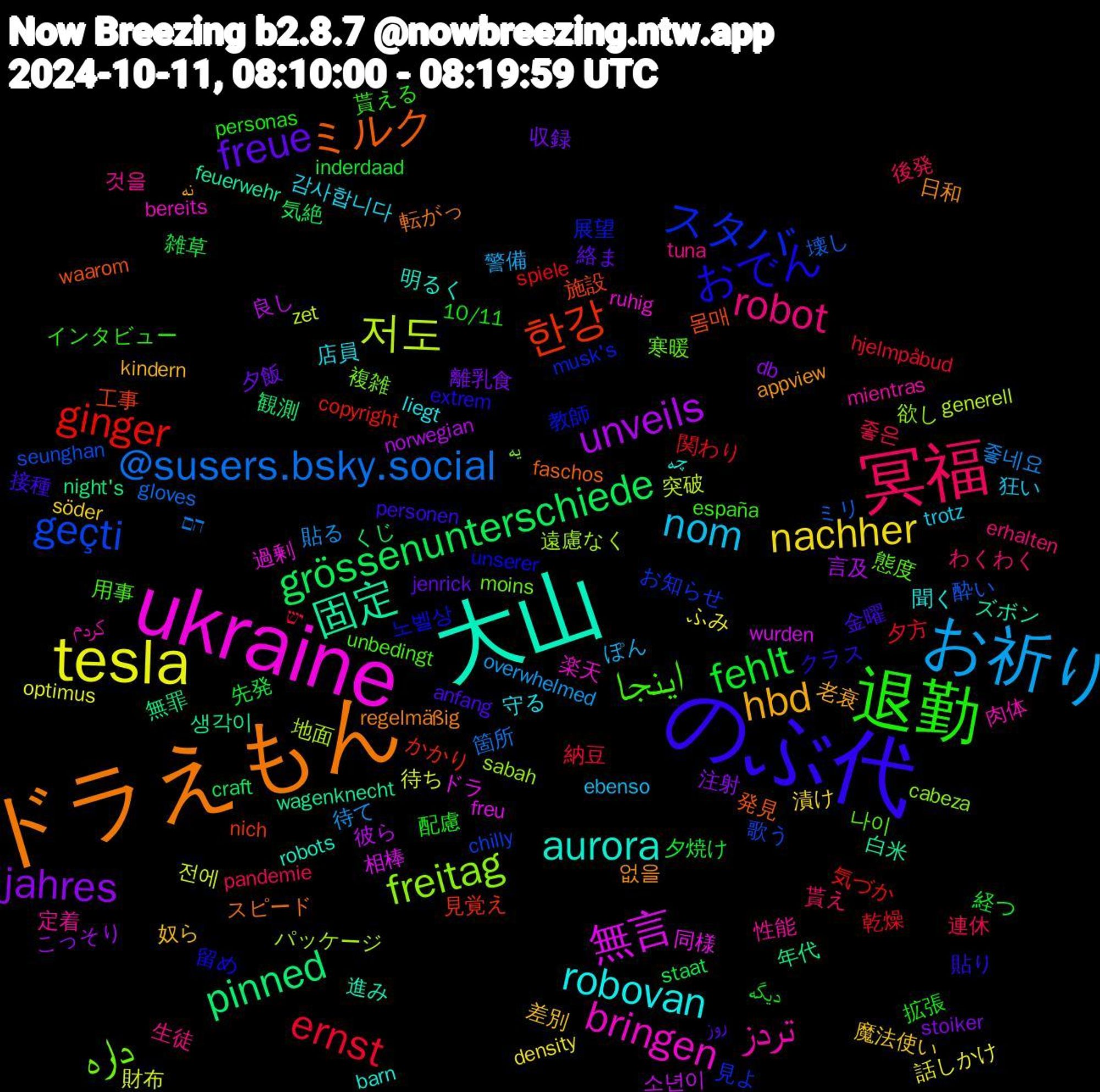 Word Cloud; its top words (sorted by weighted frequency, descending):  ukraine, 大山, ドラえもん, のぶ代, 退勤, 冥福, お祈り, tesla, unveils, pinned, 한강, スタバ, داره, تردز, robovan, hbd, freue, fehlt, ernst, @susers.bsky.social, 저도, 無言, 固定, ミルク, おでん, اینجا, robot, nom, nachher, jahres, grössenunterschiede, ginger, geçti, freitag, bringen, aurora, 없을, 金曜, 配慮, 連休, 貼る, 財布, 良し, 無罪, 施設, 教師, 態度, 性能, 店員, 差別, 収録, 先発, 乾燥, ミリ, パッケージ, ドラ, ズボン, スピード, クラス, インタビュー, わくわく, ぽん, ふみ, こっそり, くじ, かかり, お知らせ, یه, کردم, چه, نه, روز, دیگه, יש, הם, zet, wurden, wagenknecht, waarom, unserer, unbedingt, tuna, trotz, söder, stoiker, staat, spiele, seunghan, sabah, ruhig, robots, regelmäßig, personen, personas, pandemie, overwhelmed, optimus, norwegian, night's, nich, musk's, moins, mientras, liegt, kindern, jenrick, inderdaad, hjelmpåbud, gloves, generell, freu, feuerwehr, faschos, extrem, españa, erhalten, ebenso, density, db, craft, copyright, chilly, cabeza, bereits, barn, appview, anfang, 10/11, 좋은, 좋네요, 전에, 소년이, 생각이, 몸매, 노벨상, 나이, 것을, 감사합니다, 魔法使い, 離乳食, 雑草, 関わり, 酔い, 遠慮なく, 過剰, 進み, 転がっ, 貼り, 貰える, 貰え, 警備, 話しかけ, 言及, 観測, 見覚え, 見よ, 複雑, 肉体, 聞く, 老衰, 絡ま, 経つ, 納豆, 箇所, 突破, 相棒, 白米, 発見, 留め, 用事, 生徒, 狂い, 漬け, 注射, 気絶, 気づか, 歌う, 欲し, 楽天, 明るく, 日和, 接種, 拡張, 後発, 待て, 待ち, 彼ら, 年代, 工事, 展望, 寒暖, 定着, 守る, 奴ら, 夕飯, 夕焼け, 夕方, 壊し, 地面, 同様