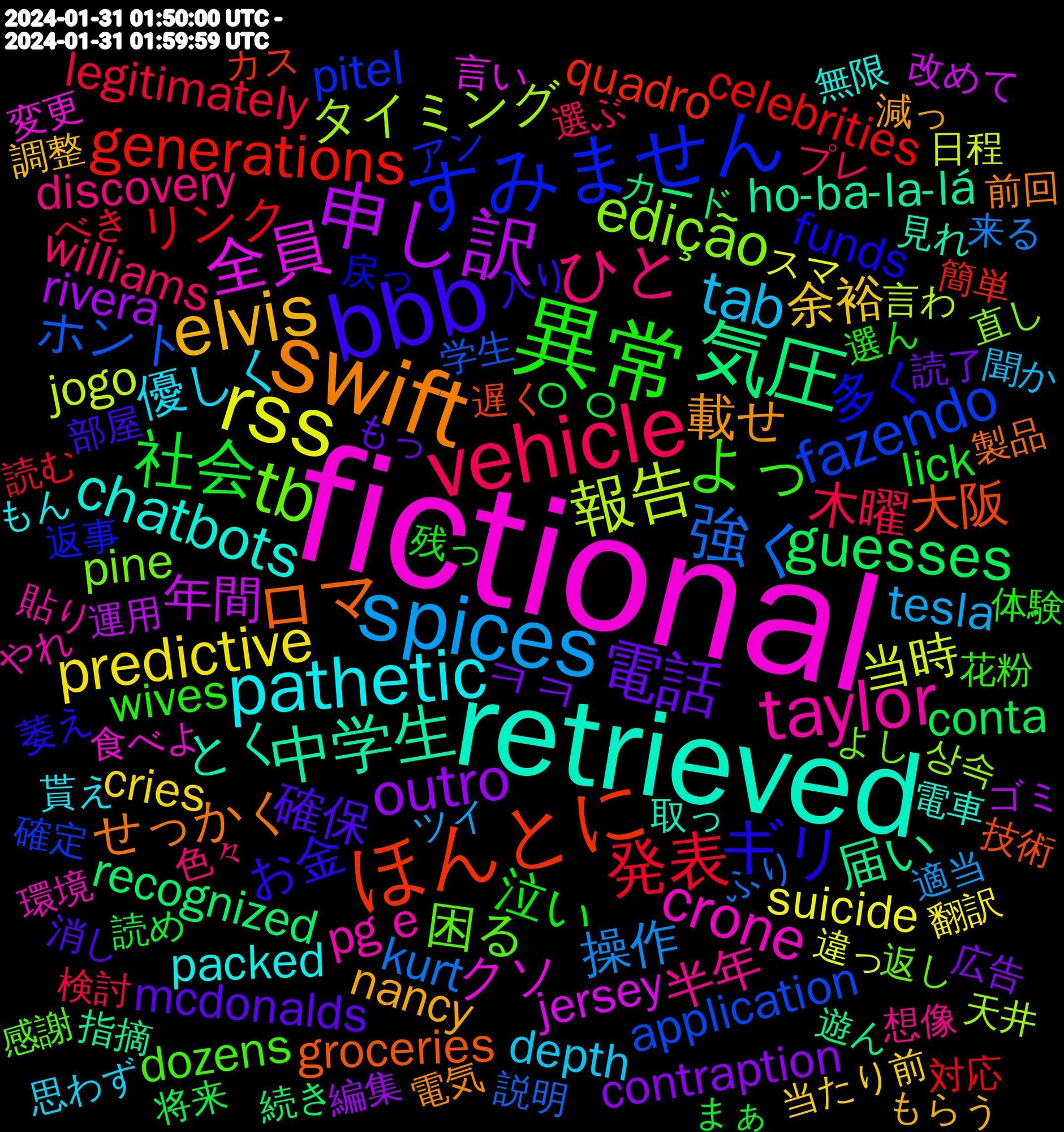 Word Cloud; its top words (sorted by weighted frequency, descending):  fictional, retrieved, swift, bbb, 異常, vehicle, spices, rss, 申し訳, 気圧, ほんとに, すみません, tb, taylor, pathetic, elvis, 電話, 社会, 発表, 強く, 報告, 全員, 中学生, ロマ, ギリ, よっ, ひと, tab, predictive, outro, guesses, generations, fazendo, edição, crone, chatbots, 載せ, 確保, 泣い, 木曜, 操作, 当時, 年間, 届い, 大阪, 多く, 困る, 半年, 優しく, 余裕, ㅋㅋ, ㅇㅇ, リンク, ホント, タイミング, クソ, とく, せっかく, お金, wives, williams, tesla, suicide, rivera, recognized, quadro, pitel, pine, pg+e, packed, nancy, mcdonalds, lick, legitimately, kurt, jogo, jersey, ho-ba-la-lá, groceries, funds, dozens, discovery, depth, cries, contraption, conta, celebrities, application, 상속, 食べよ, 電車, 電気, 部屋, 選ん, 選ぶ, 適当, 違っ, 運用, 遊ん, 遅く, 返事, 返し, 貼り, 貰え, 調整, 読了, 読め, 読む, 説明, 言わ, 言い, 見れ, 製品, 萎え, 花粉, 色々, 聞か, 翻訳, 編集, 続き, 簡単, 確定, 直し, 環境, 無限, 減っ, 消し, 残っ, 検討, 来る, 日程, 改めて, 指摘, 技術, 戻っ, 感謝, 想像, 思わず, 当たり前, 広告, 将来, 対応, 学生, 天井, 変更, 壊れ, 在宅, 取っ, 原稿, 前回, 制度, 出す, 入り, 偉業, 便利, 作品, 体験, 人達, 交換, 予約, 世界, ヶ月, ユーザー, メイン, ポスト, ホラー, プレ, ブレイバーン, ネット, デビュー, デザイン, ツイ, チョコ, セリフ, セット, スマ, スクショ, システム, ゴミ, グループ, キャラクター, カード, カス, イメージ, アン, わーい, わけ, よし, やれ, やら, やめ, もん, もらえる, もらう, もっ, まとめ, まぁ, べき, ふり, はやく