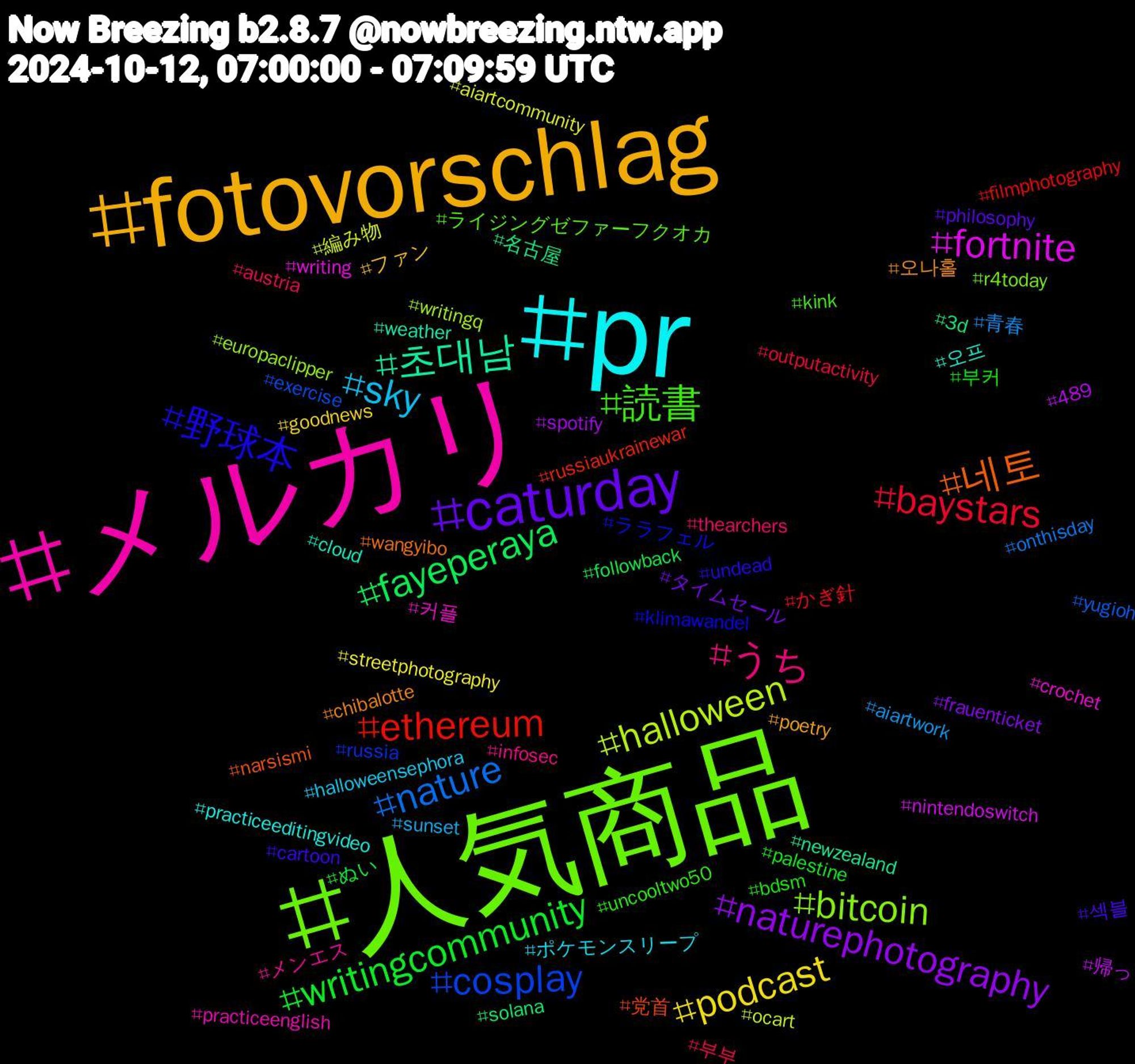 Hashtag Cloud; its hashtagged words/phrases (sorted by weighted frequency, descending):  人気商品, メルカリ, pr, fotovorschlag, caturday, writingcommunity, baystars, nature, halloween, fortnite, 초대남, 네토, 野球本, 読書, うち, sky, podcast, naturephotography, fayeperaya, ethereum, cosplay, bitcoin, 커플, 오프, 오나홀, 섹블, 부커, 부부, 青春, 編み物, 帰っ, 名古屋, 党首, ララフェル, ライジングゼファーフクオカ, メンエス, ポケモンスリープ, ファン, タイムセール, ぬい, かぎ針, yugioh, writingq, writing, weather, wangyibo, undead, uncooltwo50, thearchers, sunset, streetphotography, spotify, solana, russiaukrainewar, russia, r4today, practiceenglish, practiceeditingvideo, poetry, philosophy, palestine, outputactivity, onthisday, ocart, nintendoswitch, newzealand, narsismi, klimawandel, kink, infosec, halloweensephora, goodnews, frauenticket, followback, filmphotography, exercise, europaclipper, crochet, cloud, chibalotte, cartoon, bdsm, austria, aiartwork, aiartcommunity, 489, 3d