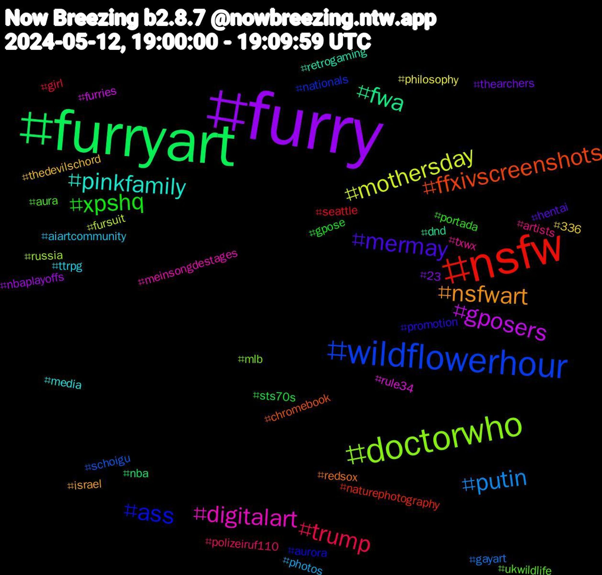 Hashtag Cloud; its hashtagged words/phrases (sorted by weighted frequency, descending):  furry, furryart, nsfw, wildflowerhour, doctorwho, digitalart, pinkfamily, nsfwart, mermay, xpshq, trump, putin, mothersday, gposers, fwa, ffxivscreenshots, ass, ukwildlife, txwx, ttrpg, thedevilschord, thearchers, sts70s, seattle, schoigu, russia, rule34, retrogaming, redsox, promotion, portada, polizeiruf110, photos, philosophy, nbaplayoffs, nba, naturephotography, nationals, mlb, meinsongdestages, media, israel, hentai, gpose, girl, gayart, fursuit, furries, dnd, chromebook, aurora, aura, artists, aiartcommunity, 336, 23