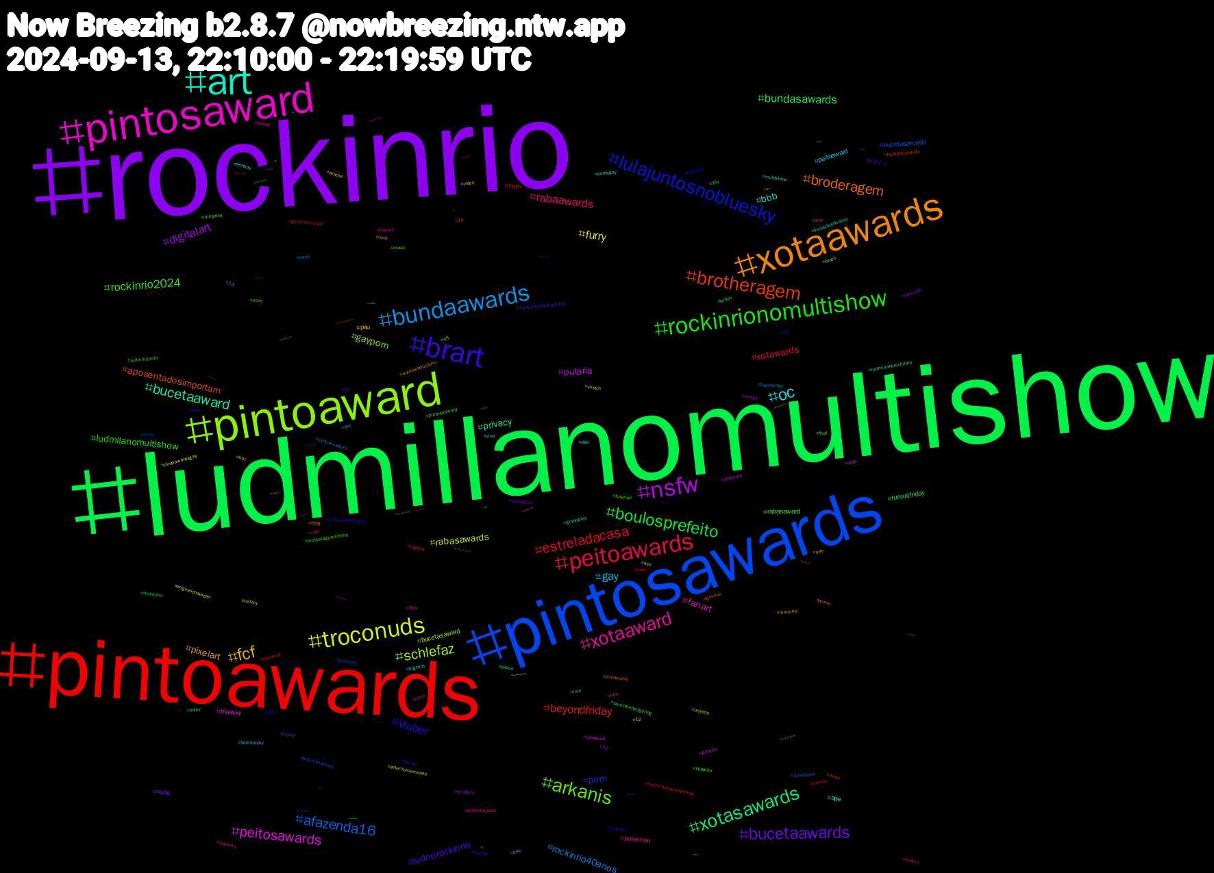 Hashtag Cloud; its hashtagged words/phrases (sorted by weighted frequency, descending):  rockinrio, ludmillanomultishow, pintoawards, pintosawards, pintoaward, pintosaward, art, xotaawards, brart, rockinrionomultishow, peitoawards, bundaawards, troconuds, nsfw, xotasawards, brotheragem, lulajuntosnobluesky, arkanis, xotaaward, oc, fcf, bucetaawards, boulosprefeito, estreladacasa, afazenda16, schlefaz, peitosawards, bucetaaward, broderagem, vtuber, rockinrio2024, rabaawards, gay, furry, digitalart, bundasawards, beyondfriday, porn, gayporn, fanart, bbb, pixelart, ludnorockinrio, ludmilanomultishow, xotawards, rockinrio40anos, rabasawards, putaria, privacy, aposentadosimportam, rir, rabasaward, pokemon, peitoaward, pau, nude, fursuitfriday, cum, bucetasawards, bucetasaward, bluesky, ape, ttrpg, tesao, sexy, sextou, sex, pintoawardsgay, nudes, ludmillanorockinrio, hudutsuzsevda, hentai, fnaf, ffxiv, femboy, arte, おはよう, twitch, troconud, trans, sketch, pqp, piroca, pintowards, novinho, music, ludmilla, lisa, hot, horror, horny, genshinimpact, gamedev, dotado, dnd, dick, cock, bts, brotheragemhetero, bigdick, banheirao, ass, afazenda, 4minutesfinalep, 14, wip, vtuberbr, voleinosportv, viral, video, srchafreen, sonicthehedgehog, sexo, seventeen, setembroamarelo, rabaward, pornogay, porno, pintosawardsgay, pintosasward, pinto, perv, originalcharacter, onlyfans, onepiece, nuds, nofap, nfl, naked, multishow, maunna, lulajuntosnoblueskay, ludmillanorir, ludimillanomultishow, kızılcıkşerbeti, halzey, gozada, globoplay, gaysex, gaynude, futanari, futa, freenbecky, fetiche, fayeyoko, desenho, comics, brazilianartists, brazil, boobs, bigcock, aquecendoofeno, anal, 15y, 14y, 13, 12, 11, 방탄소년단진, 食いしん坊, 創作, ポケモンスリープ, イマソラ, zoro, yalicapkini, xivnsfw, wynonnaearp, werbung, warcraft, voltatwitter, videogames, vascodagama, twinkhole, twink, travesti, transex, tits, teamseafoam, sılatürkoğlu, sérieb, spotify, spanking, sonic, sexta13, sexogay, saymyname, rule34, rpg, rm, rjtv2, rir2024, procreate, pixel, pintoawardsdia, pintoawardgay, photo, pelado, paz, pauduro, overwatch2