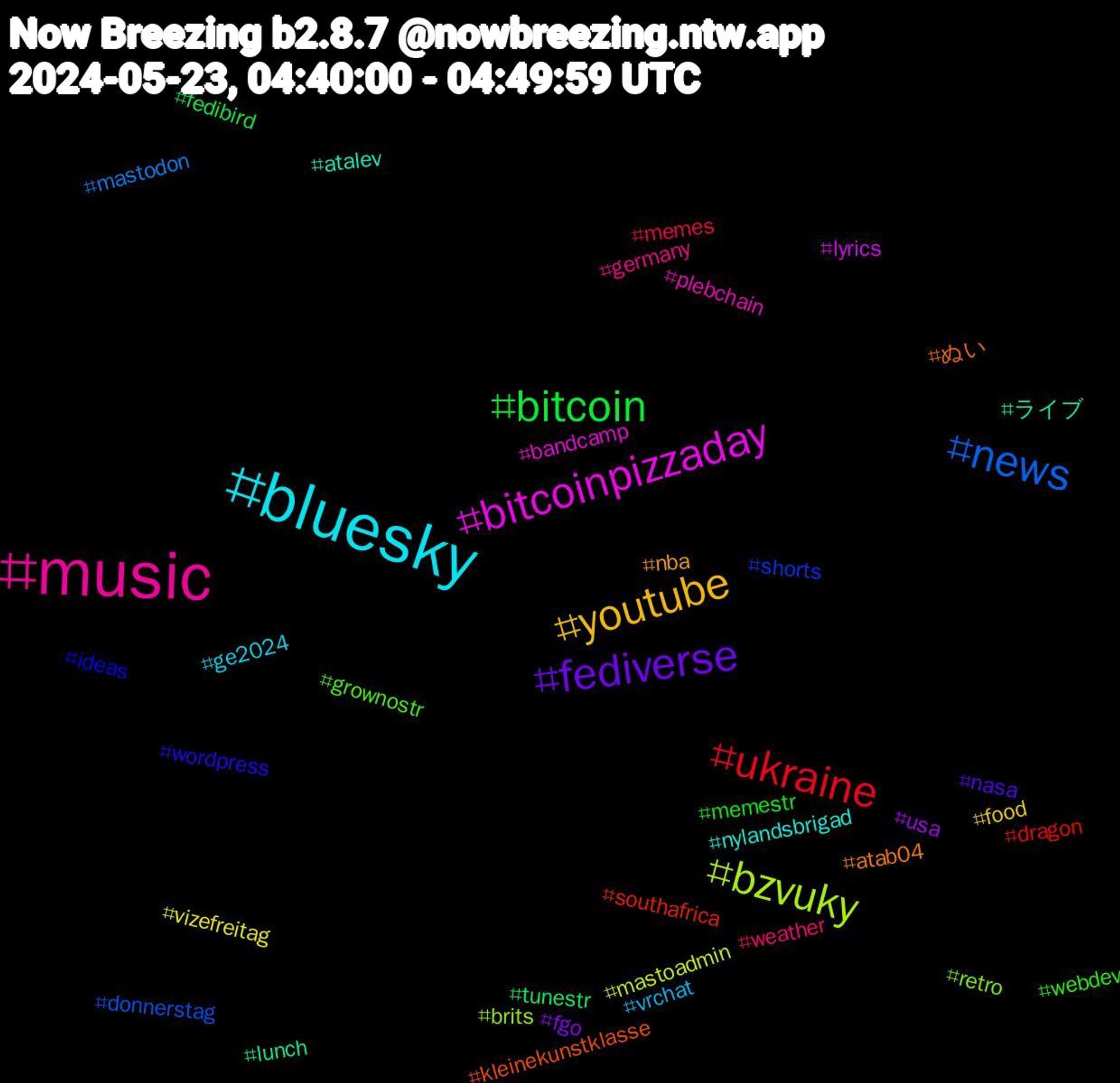 Hashtag Cloud; its hashtagged words/phrases (sorted by weighted frequency, descending):  music, bluesky, youtube, fediverse, bitcoin, ukraine, news, bzvuky, bitcoinpizzaday, ライブ, ぬい, wordpress, webdev, weather, vrchat, vizefreitag, usa, tunestr, southafrica, shorts, retro, plebchain, nylandsbrigad, nba, nasa, memestr, memes, mastodon, mastoadmin, lyrics, lunch, kleinekunstklasse, ideas, grownostr, germany, ge2024, food, fgo, fedibird, dragon, donnerstag, brits, bandcamp, atalev, atab04