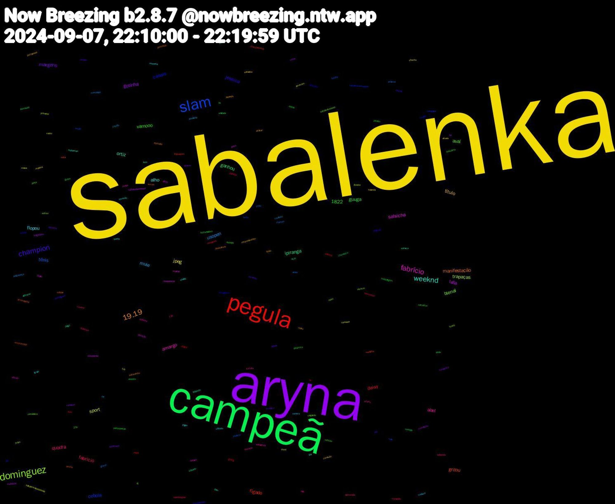 Word Cloud; its top words (sorted by weighted frequency, descending):  sabalenka, aryna, campeã, pegula, slam, dominguez, fabrício, weeknd, 19.19, champion, fabricio, usopen, sport, lata, ipiranga, gritou, casais, avaí, abel, flopou, 1822, título, margens, guuga, daisy, tênis, trapaças, salsicha, ortiz, manifestação, jessica, vamooo, quadra, muie, jpeg, gotinha, ganhou, fígado, cebola, bienal, amargo, alho, tédio, servindo, pareço, merecido, marrom, ifood, emoção, beijando, armas, winner, venceu, tomate, sábado, sabadou, romântica, porraaaa, pepa, paulista, open, martial, gol, esmalte, domínguez, dinâmica, coxinha, coutinho, chuchu, brigadeiro, açaí, sardinha, sabalenkaaaaaaaa, sabalenkaaaaa, sabalenda, ressaca, porraaaaa, pimenta, maquiagem, loiro, infância, goiaba, frequência, diego, criticar, campeonato, belíssima, bebendo, azeitona, atuais, vestir, vestido, valores, traiu, sofreu, smash, sheilla, salvo, pcc, participação, paladar, morumbis, missa, melancia, leon, lanche, jiló, janta, infarto, igreja, holanda, gravei, goste, girling, fetiche, festa, duplo, dom, disponíveis, desfile, desejar, delicinha, cozido, coreano, comentou, churrasco, championship, categoria, cagando, bobeira, barba, açúcar, atleta, assisto, arrependi, areia, amavam, altos, adoraria, acompanha, abacate, 21h, 19h, zé, vazou, vanessa, unidade, títulos, tesão, tennis, século, superman, sofrimento, sofrido, slams, seventeen, segurança, sabalenkaaaaaaaaa, sabalenkaaaaaaa, sabado, saba, roupas, romântico, rolê, revendo, recentemente, queimada, qndo, qi, prota, promete, poço, peças, perfeitas, pagode, narrativa, namorada, namora, martins, lua, lis, linguagem, lenta, layover, juntas, jogou, japonês, inventou, homenagem, hambúrguer, grand, fria, estudando, esforço, emocionado, emagrecer, dj, distante, criatura, conexão