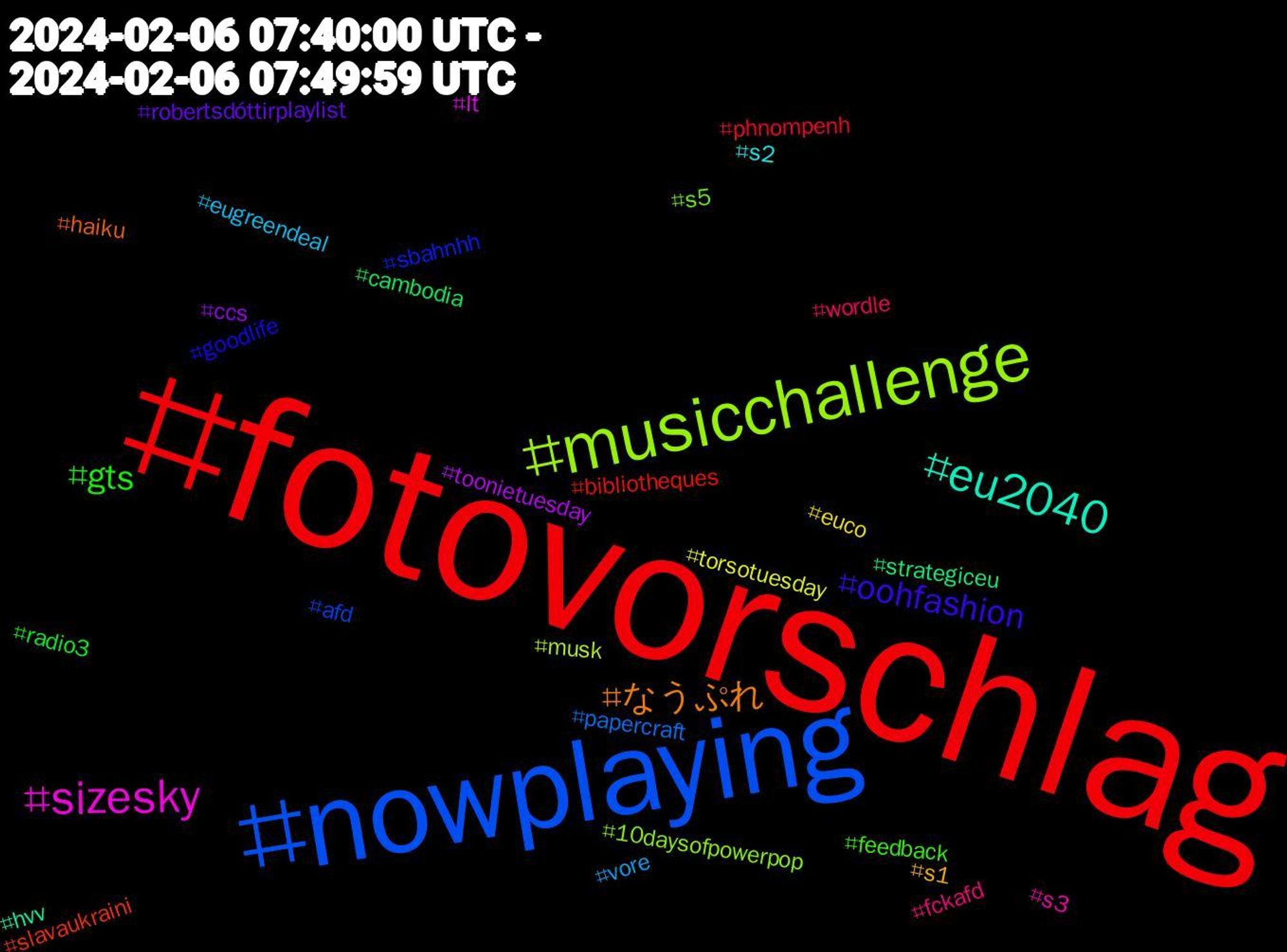 Hashtag Cloud; its hashtagged words/phrases (sorted by weighted frequency, descending):  fotovorschlag, nowplaying, musicchallenge, sizesky, eu2040, なうぷれ, oohfashion, gts, wordle, vore, torsotuesday, toonietuesday, strategiceu, slavaukraini, sbahnhh, s5, s3, s2, s1, robertsdóttirplaylist, radio3, phnompenh, papercraft, musk, lt, hvv, haiku, goodlife, feedback, fckafd, eugreendeal, euco, ccs, cambodia, bibliotheques, afd, 10daysofpowerpop