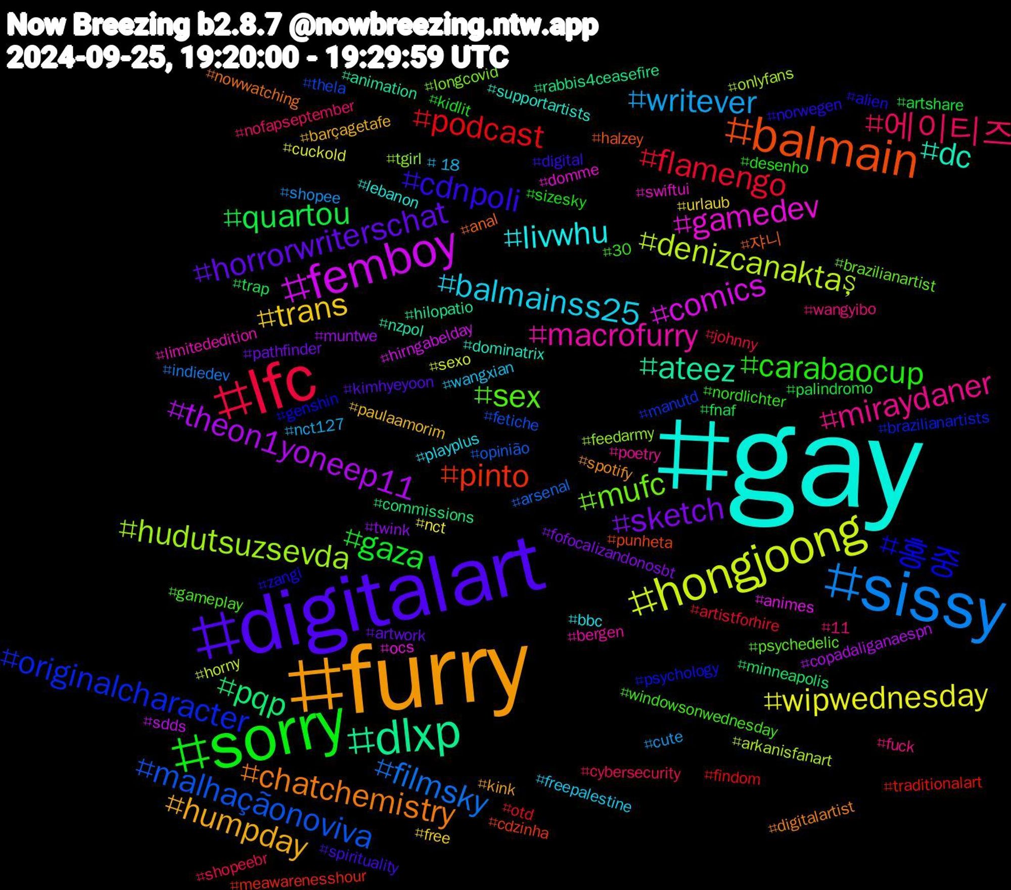 Hashtag Cloud; its hashtagged words/phrases (sorted by weighted frequency, descending):  gay, furry, digitalart, sorry, lfc, sissy, hongjoong, femboy, dlxp, balmain, 홍중, sex, miraydaner, balmainss25, trans, sketch, quartou, podcast, malhaçãonoviva, hudutsuzsevda, gamedev, dc, chatchemistry, cdnpoli, carabaocup, 에이티즈, writever, wipwednesday, theon1yoneep11, pqp, pinto, originalcharacter, mufc, macrofurry, livwhu, humpday, horrorwriterschat, gaza, flamengo, filmsky, denizcanaktaş, comics, ateez, 쟈니, zangi, windowsonwednesday, wangyibo, wangxian, urlaub, twink, trap, traditionalart, thela, tgirl, swiftui, supportartists, spotify, spirituality, sizesky, shopeebr, shopee, sexo, sdds, rabbis4ceasefire, punheta, psychology, psychedelic, poetry, playplus, paulaamorim, pathfinder, palindromo, otd, opinião, onlyfans, ocs, nzpol, nowwatching, norwegen, nordlichter, nofapseptember, nct127, nct, muntwe, minneapolis, meawarenesshour, manutd, longcovid, limitededition, lebanon, kink, kimhyeyoon, kidlit, johnny, indiedev, horny, hirngabelday, hilopatio, halzey, genshin, gameplay, fuck, freepalestine, free, fofocalizandonosbt, fnaf, findom, fetiche, feedarmy, domme, dominatrix, digitalartist, digital, desenho, cybersecurity, cute, cuckold, copadaliganaespn, commissions, cdzinha, brazilianartists, brazilianartist, bergen, bbc, barçagetafe, artwork, artshare, artistforhire, arsenal, arkanisfanart, animes, animation, anal, alien, 30, 11, +18