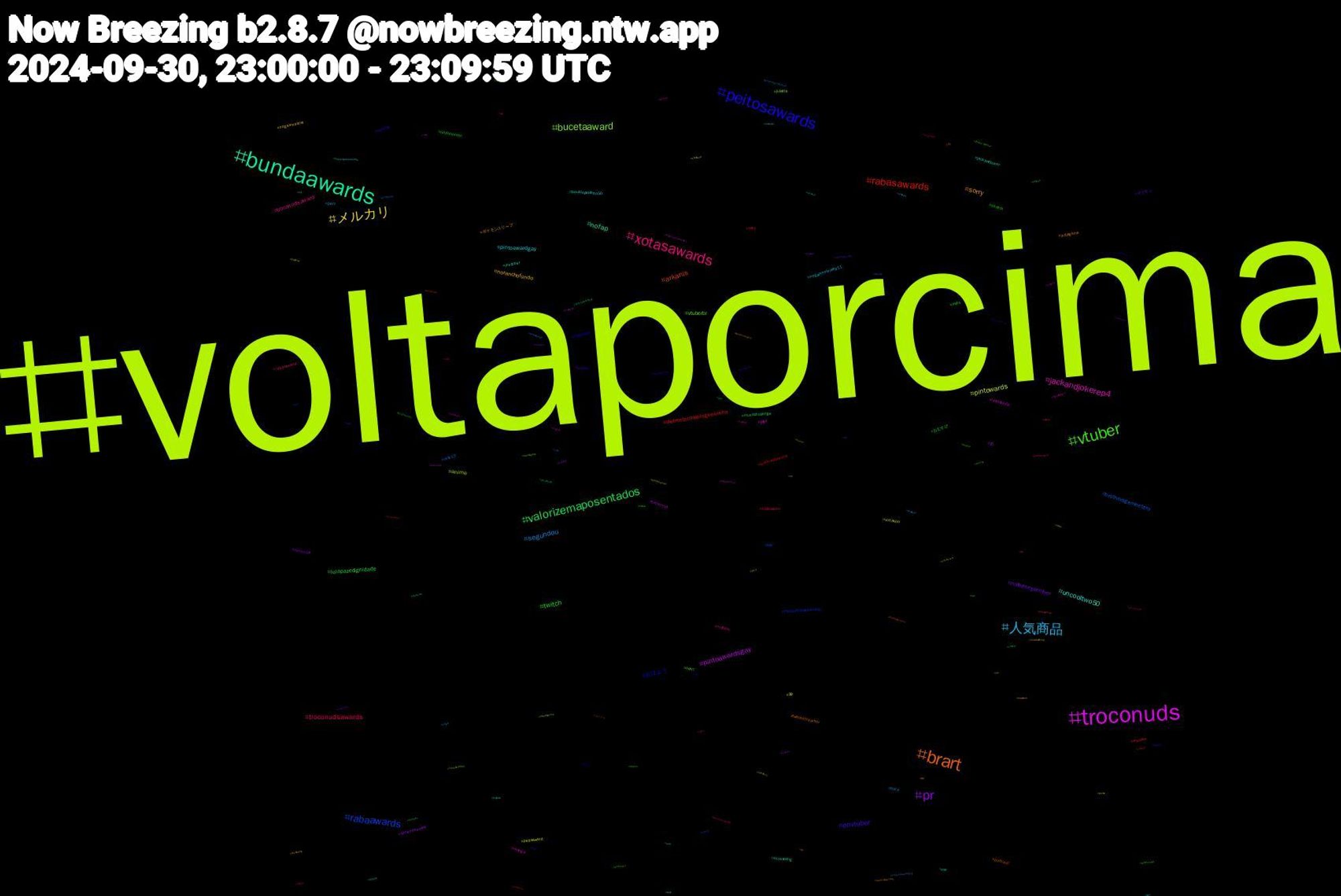 Hashtag Cloud; its hashtagged words/phrases (sorted by weighted frequency, descending):  voltaporcima, troconuds, bundaawards, brart, peitosawards, vtuber, xotasawards, 人気商品, メルカリ, pr, valorizemaposentados, rabasawards, rabaawards, bucetaaward, jackandjokerep4, uncooltwo50, sorry, envtuber, twitch, troconudsawards, segundou, pintowards, pintoawardsgay, nofap, arkanis, おはよう, vtuberbr, troconudsaward, pintoawardgay, noranchofundo, nofapseptember, lulapazedignidade, defrentecomblogueirinha, brotheragemhetero, anime, timedolula, inktober, twitchstreamer, spotify, sketch, rabasaward, perv, peitoaward, nintendoswitch, musicchallenge, mucilon, monochromemonday, mlp, manga, boulosprefeito50, ポケモンスリープ, ポケモン, おむすび, vsky, vote13, voltavida, troconud, streaming, podcast, oregon06, ocart, noticias, nogainnoloveep11, nogainnolove, minecraft, mets, lulabrasildecola, lisa, juliette, jogo, jackandjoker, indiegame, horror, hazbinhotel, halloween, bara, 99, 10, 絵描き, マイクラ, タイムセール, おはようvtuber, yaoi, xuxa, xoudaxuxa, writingprompt, writing, vendopack, vainafé, urbanism, troconudsawardss, tmj, tits, theloyalpin, technology, svd, suga, starfield, snucall, shopee, science, raffi, radioapple, punheta, prasemprepaquitas, pqt, pqp, pokémon, pngtuber, pintosawardsgay, petplay, paquitas, paquita, palindromo, oneus, nyc, nsfwtwt, nsfwart, nowwatching, novinhos, novelai, novascotia, nfl, nbaskyhook, mylittlepony, muscle, murrsuitmonday, mlb, líbano, live, jinxlaneige, jin, jimin, jennieiscoming, japan, israel, inktober2024, infosec, incesto, horny, hezbollah, helene, happy, gameplay, game, furrynsfw, furrylive, freepalestine, forçademulher, fofoca, fifthharmony, femdom, feliz, especial, desbanca, cuminside, cuckold, comic, cohost, cock, charlesleclerc, cdzinha, cats, bundasawardls, broderagemhetero, brazillianart, braves, boulos, boanoite, blacked, bitcoin, bigdick, bbc, baystars, bambam, aspaquitas, arte, amor, achados, achadinhos, 50, 28