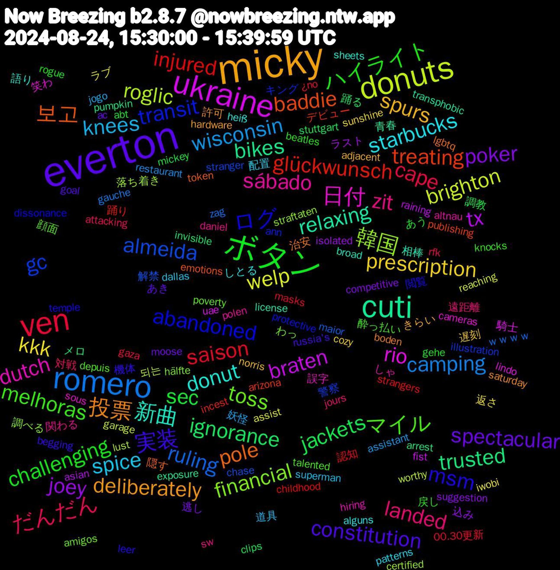 Word Cloud; its top words (sorted by weighted frequency, descending):  micky, everton, ボタン, ven, romero, donuts, ukraine, cuti, 보고, ログ, マイル, zit, spice, prescription, poker, jackets, injured, almeida, 韓国, 日付, 新曲, 投票, 実装, ハイライト, だんだん, wisconsin, welp, tx, trusted, treating, transit, toss, sábado, starbucks, spurs, spectacular, sec, saison, ruling, roglic, rio, relaxing, pole, msm, melhoras, landed, knees, kkk, joey, ignorance, glückwunsch, gc, financial, dutch, donut, deliberately, constitution, challenging, cape, camping, brighton, braten, bikes, baddie, abandoned, 顔面, 関わる, 配置, 遅刻, 逃し, 調教, 認知, 解禁, 落ち着き, 笑わ, 相棒, 治安, 機体, 戻し, 対戦, 妖怪, ラブ, ラスト, メロ, デビュー, キング, わっ, しゃ, しとる, きらい, あき, あう, ¿no, zag, worthy, uae, transphobic, token, temple, talented, sw, superman, sunshine, suggestion, stuttgart, strangers, stranger, straftaten, sous, sheets, saturday, russia's, rogue, rfk, restaurant, reaching, raining, pumpkin, publishing, protective, poverty, polen, patterns, norris, moose, mickey, masks, maior, lust, lindo, license, lgbtq, leer, knocks, jours, jogo, iwobi, isolated, invisible, incest, illustration, hälfte, hiring, heiß, hardware, goal, gehe, gaza, gauche, garage, fist, exposure, emotions, dissonance, depuis, daniel, dallas, cozy, competitive, clips, childhood, chase, certified, cameras, broad, boden, begging, beatles, attacking, assistant, assist, asian, arrest, arizona, ann, amigos, altnau, alguns, adjacent, ac, abt, 00.30更新, ｗｗｗｗ, 되는, 騎士, 青春, 隠す, 閲覧, 酔っ払い, 遠距離, 道具, 返さ, 込み, 踊る, 踊り, 警察, 調べる, 誤字, 語り, 許可