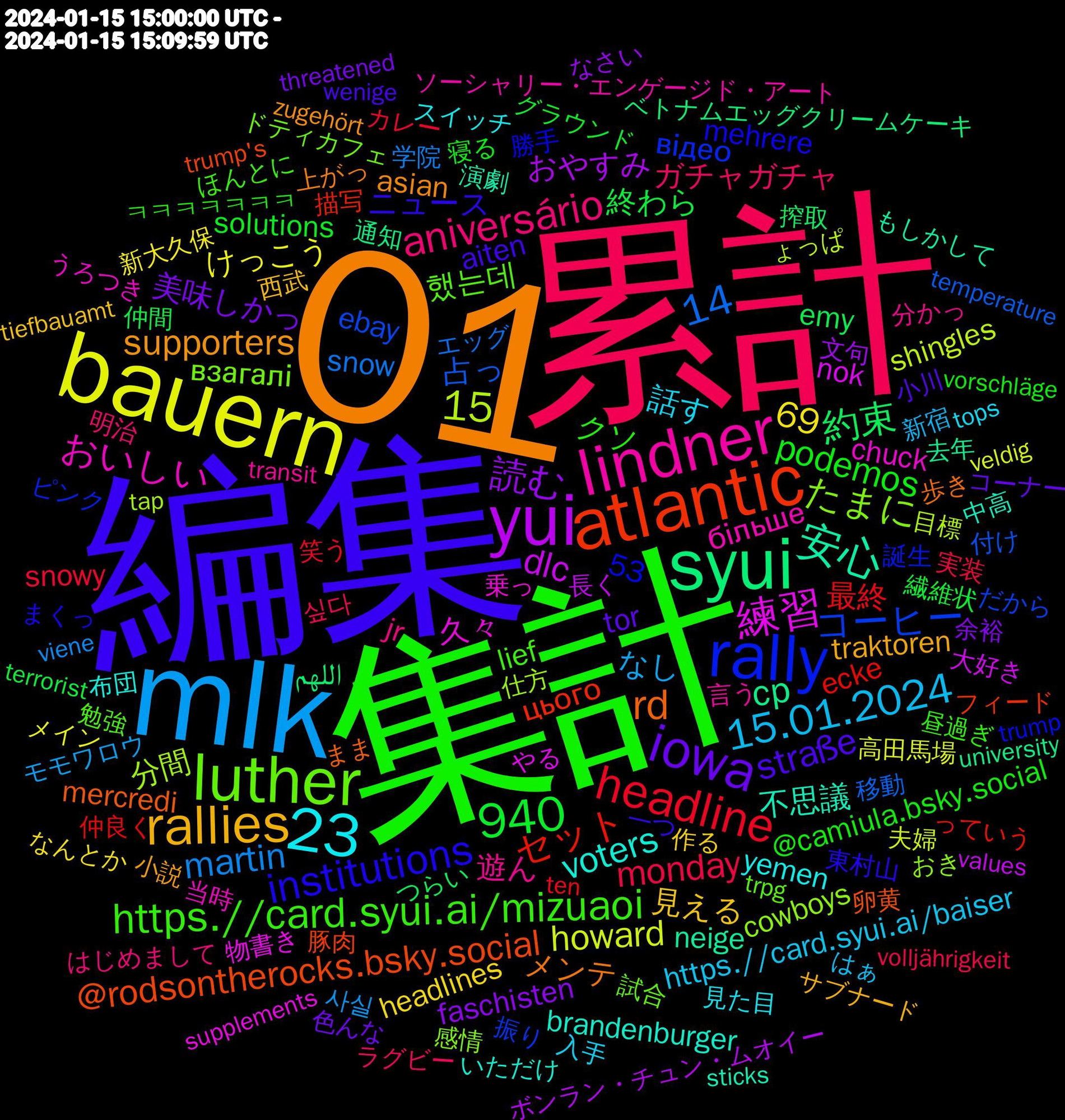 Word Cloud; its top words (sorted by weighted frequency, descending):  01, 編集, 集計, 累計, 概略, mlk, bauern, yui, syui, atlantic, rally, luther, lindner, 23, rallies, iowa, headline, 940, 練習, 安心, rd, institutions, https.//card.syui.ai/mizuaoi, aniversário, 15.01.2024, 15, 14, 読む, 約束, セット, コーヒー, たまに, おいしい, voters, supporters, straße, podemos, monday, martin, howard, dlc, cp, @rodsontherocks.bsky.social, 69, 했는데, 遊ん, 話す, 見える, 美味しかっ, 終わら, 最終, 占っ, 分間, 久々, 不思議, メンテ, ニュース, クソ, ガチャガチャ, なし, けっこう, おやすみ, اللهم, цього, відео, взагалі, більше, yemen, traktoren, tor, solutions, snowy, snow, shingles, nok, neige, mercredi, mehrere, lief, jr, https.//card.syui.ai/baiser, headlines, faschisten, emy, ecke, ebay, cowboys, chuck, brandenburger, asian, aiten, @camiula.bsky.social, 53, 싶다, 사실, 高田馬場, 長く, 通知, 豚肉, 誕生, 試合, 言う, 見た目, 西武, 色んな, 繊維状, 笑う, 移動, 目標, 物書き, 演劇, 歩き, 東村山, 昼過ぎ, 明治, 新宿, 新大久保, 文句, 搾取, 描写, 振り, 感情, 当時, 布団, 小説, 小川, 寝る, 実装, 学院, 夫婦, 大好き, 去年, 卵黄, 勝手, 勉強, 分かっ, 入手, 作る, 余裕, 仲間, 仲良く, 付け, 仕方, 乗っ, 中高, 上がっ, 一つ, ㅋㅋㅋㅋㅋㅋㅋ, ラグビー, モモワロウ, メイン, ボンラン・チュン・ムオイー, ベトナムエッグクリームケーキ, フィード, ピンク, ドティカフェ, ソーシャリー・エンゲージド・アート, スイッチ, サブナード, コーナー, グラウンド, カレー, エッグ, ょっぱ, やる, もしかして, まま, まくっ, ほんとに, はじめまして, はぁ, なんとか, なさい, つらい, っていう, だから, おき, うろつき, いただけ, zugehört, wenige, vorschläge, volljährigkeit, viene, veldig, values, university, trump's, trump, trpg, transit, tops, tiefbauamt, threatened, terrorist, ten, temperature, tap, supplements, sticks