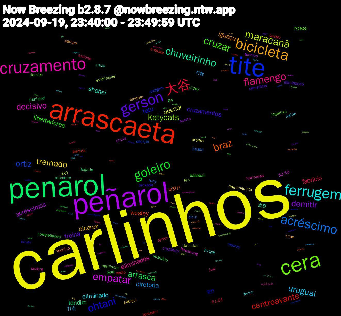 Word Cloud; its top words (sorted by weighted frequency, descending):  carlinhos, peñarol, penarol, arrascaeta, tite, cera, cruzamento, ferrugem, bicicleta, gerson, goleiro, 大谷, acréscimo, maracanã, empatar, chuveirinho, braz, ohtani, cruzar, flamengo, uruguai, treinado, demitir, arrasca, centroavante, ortiz, katycats, decisivo, shohei, iguaçu, cruzamentos, libertadores, fabrício, diretoria, adenor, acréscimos, landim, wesley, tatu, rossi, eliminados, eliminado, alcaraz, treina, verão, rony, evidências, 50-50, 盗塁, técnico, neuer, diddy, alcione, 打点, flamenguista, acerta, jogada, empata, dodgers, demite, seabra, pulgar, filipe, classificar, bola, 51-51, diniz, demitido, chuta, atacante, 本塁打, 安打, medíocre, juiz, ivaldo, gabigol, cruzando, 64, vestiário, torcedor, seokjin, léo, heeseung, cruza, campo, broxada, baseball, ayrton, 打数, árbitro, tecnico, penharol, partida, metros, lagartixa, horroroso, freire, empate, eliminação, competições, castro, bases, 1x0, ホームラン, treinador, ot9, mengão, luis, aguirre, 64k, área, vtnc, vexame, vergonhoso, tentou, sinistra, sampaoli, luís, liberta, leidy, jogador, inacreditável, henrique, errou, dildos, contratou, constrangedor, chutão, chutar, amam, abafa, 64.396, tática, tocou, titular, raio, posicionar, narrador, mlb, jumento, joss, jogando, jogadores, jm, ifood, gol, ggum, futebol, flamenguistas, errando, cagado, bruno, bagre, aérea, agatha, 0/10, 美佐江, 打席, áudios, zagueiros, voadora, torcida, tenebroso, ridiculo, pontas, pereira, perdendo, marlon, lua, jogadas, incompetência, horário, escalação, escalado, desgraçado, carlinho, bilhão, banco, avante, arrombado, acertou, acertam, 51, 2014/2024, 19/09/2024, 達成, xuxa, xinga, vittar, villalba, veste, varela, uruguaios, uruguaio, torcedores, tnc, tetra, robinson, ridículo, quinta-feira