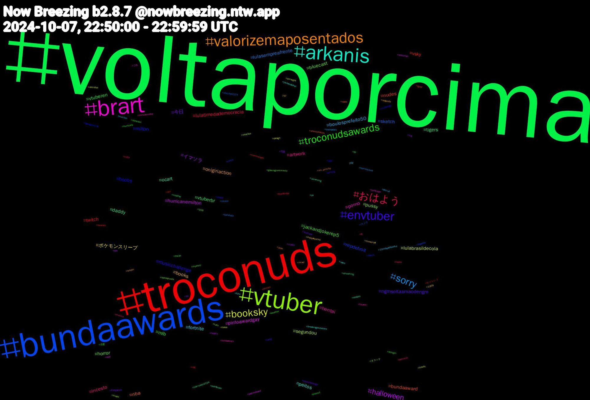 Hashtag Cloud; its hashtagged words/phrases (sorted by weighted frequency, descending):  voltaporcima, troconuds, bundaawards, vtuber, brart, arkanis, valorizemaposentados, envtuber, troconudsawards, おはよう, sorry, booksky, halloween, tigers, nudes, milton, horror, hentai, fortnite, books, 今日, vtuberen, twitch, sketch, segundou, pintoawardgay, ocart, nba, musicchallenge, jackandjokerep5, incesto, boulosprefeito50, ポケモンスリープ, イマソラ, vtuberbr, vsky, repdetroit, pussy, porno, peitos, onigiriaction, ngmsoltaamaodengm, mlb, lulatimedademocracia, lulasempreafrente, lulabrasildecola, hurricanemilton, daddy, bundaaward, boobs, bluecast, artwork, 写真, 企業, サイレント, カメラ, オスッテ, これ, ya, xiv_pictclip, writing, weather, volta, theloyalpin, tales, sub, streaming, stream, sports, spookytunes, shindanmaker, sexo, segunda, scotland, sbtbrasil, rpg, record, pornogay, peitosaward, pathfinder, nzpol, mythology, mystery, musica, mucilon, minecraft, mg, lol, live, legends, kindle, jocktober, jackandjoker, israel, iartg, hurricane, hqsky, horrormovie, histfic, hetero, harriswalz2024, gost, gazagenocide, gamingcommunity, futanari, futa, freepalestine, freegames, ficção, fanoiaen, eleições2024, eleições, edit, ebooks, draw, doodle, dickgirl, detvscle, detroit, design, crypto, cosplay, commsopen, comic, cats, bundaawars, broderagemhetero, britain, bookchallenge, blutoid, blackfriday, bareback, astrobot, arthurian, amwriting, alienisolation, alds, 958, 8,757,202, 100daysofswiftui, 1009, 10