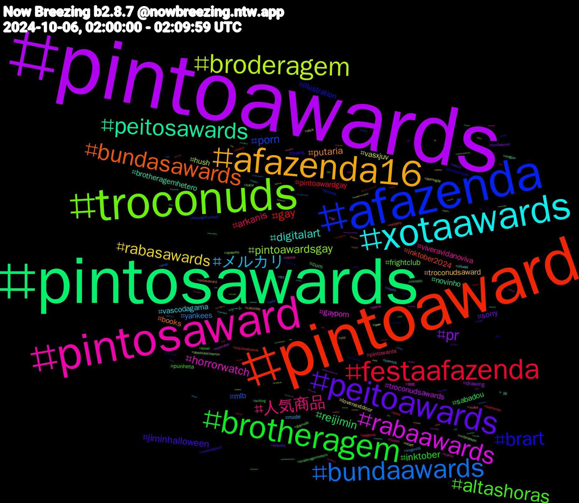 Hashtag Cloud; its hashtagged words/phrases (sorted by weighted frequency, descending):  pintoawards, pintosawards, pintoaward, afazenda, troconuds, pintosaward, xotaawards, afazenda16, peitoawards, brotheragem, festaafazenda, bundaawards, broderagem, rabaawards, peitosawards, bundasawards, brart, altashoras, 人気商品, メルカリ, rabasawards, pr, reijimin, gay, porn, pintoawardsgay, horrorwatch, digitalart, putaria, jiminhalloween, inktober, arkanis, yankees, vasxjuv, troconudsawards, novinho, inktober2024, illustration, frightclub, viveravidanoviva, vascodagama, troconudsaward, sorry, sabadou, pintoawardgay, mlb, hush, gayporn, brotheragemhetero, books, trans, punheta, pintowards, nude, lovenextdoor, drawing, cum, troconudsawds, thejudgefromhell, mlbnaespn, hentai, chudai, caturday, vasco, tesao, sexo, royals, pornogay, porno, oregon, nudes, jimtobernopjb, gaynude, foryou, fcf, dick, bundaaward, broderagemhetero, bnwo, arte, absolutecinemin, 将棋, ゲーム, xotasaward, wwebadblood, writing, pegacao, oregon09, ocart, locktober, incesto, helpsky, gozando, desenho, corno, comics, cnc, boquete, bator, banheirao, anal, aew, ad, +18, 트리플에스, 青春, 創作, ポケモンスリープ, ポケスリ, ジャンプ, グラビア, ねこ, yaoi, xmen, weretober, wattpad, valetudo, ufc307, trump, troconud, triples, totowuhan09, thejudgefromhellep6, technology, teamsidney, teamjack, supportartists, southerncalifornia, sounders, snugram, sizekink, sexogay, sbt, safada, repbx, publishers, promotion, precure, pinup, pintosawardsgay, photo, october, nsfwtwt, novinhos, northerncalifornia, noivojimin, nintendo, network, muscle, mucilon, maprotation, mamada, love, literature, lgbt, leiteninho, langsky, kcroyals, kandinsky, jungkook, jock, jimin, jakobsweg, infosec, hot, horny, heartstopper, gozada, goinglive, gayman, furrylive, furryartist, forapaiva, findom, ffxivart, fanfic, ddlg, daddy, cute, cuckold, criarj, creampie, comicart, comic, cfb, cartoon, bundaward, bunda, bucetawards, brazilianartists, brasileirão, brasileironavascotv, brasileirao2024, boulos50, bookmarketing, blood, blacked, bitcoin, bi, bbc