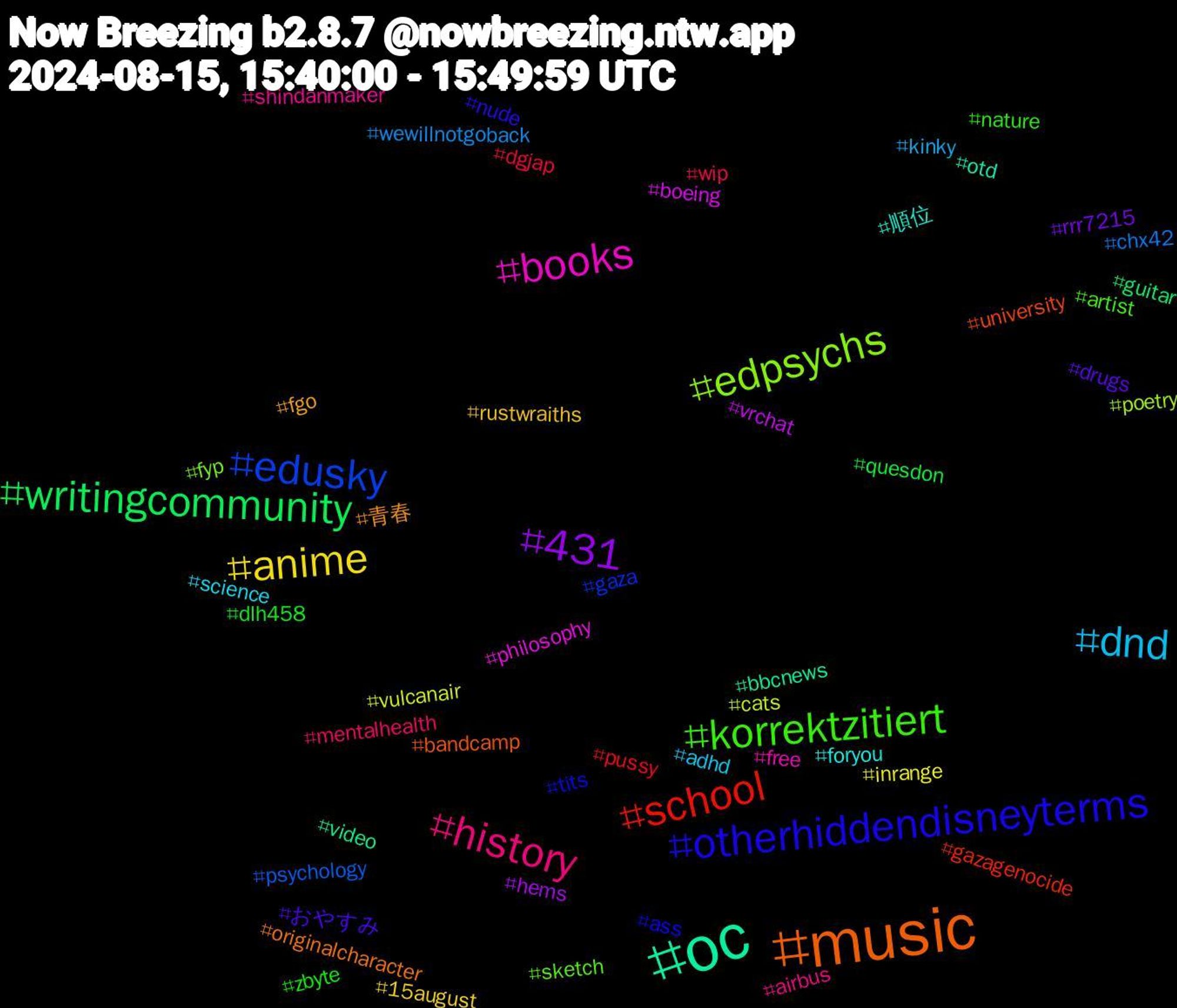 Hashtag Cloud; its hashtagged words/phrases (sorted by weighted frequency, descending):  oc, music, otherhiddendisneyterms, korrektzitiert, history, dnd, anime, 431, writingcommunity, school, edusky, edpsychs, books, 順位, 青春, おやすみ, zbyte, wip, wewillnotgoback, vulcanair, vrchat, video, university, tits, sketch, shindanmaker, science, rustwraiths, rrr7215, quesdon, pussy, psychology, poetry, philosophy, otd, originalcharacter, nude, nature, mentalhealth, kinky, inrange, hems, guitar, gazagenocide, gaza, fyp, free, foryou, fgo, drugs, dlh458, dgjap, chx42, cats, boeing, bbcnews, bandcamp, ass, artist, airbus, adhd, 15august