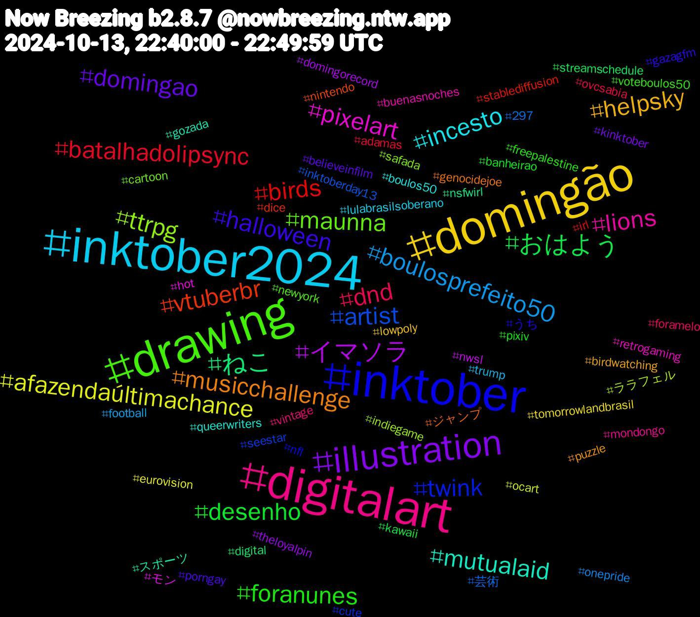 Hashtag Cloud; its hashtagged words/phrases (sorted by weighted frequency, descending):  inktober, drawing, digitalart, inktober2024, domingão, illustration, おはよう, birds, artist, ttrpg, pixelart, mutualaid, musicchallenge, halloween, foranunes, dnd, boulosprefeito50, afazendaúltimachance, イマソラ, ねこ, vtuberbr, twink, maunna, lions, incesto, helpsky, domingao, desenho, batalhadolipsync, 芸術, ララフェル, モン, スポーツ, ジャンプ, うち, voteboulos50, vintage, trump, tomorrowlandbrasil, theloyalpin, streamschedule, stablediffusion, seestar, safada, retrogaming, queerwriters, puzzle, porngay, pixiv, ovcsabia, onepride, ocart, nwsl, nsfwirl, nintendo, nfl, newyork, mondongo, lulabrasilsoberano, lowpoly, kinktober, kawaii, irl, inktoberday13, indiegame, hot, gozada, genocidejoe, gazagfm, freepalestine, foramelo, football, eurovision, domingorecord, digital, dice, cute, cartoon, buenasnoches, boulos50, birdwatching, believeinfilm, banheirao, adamas, 297