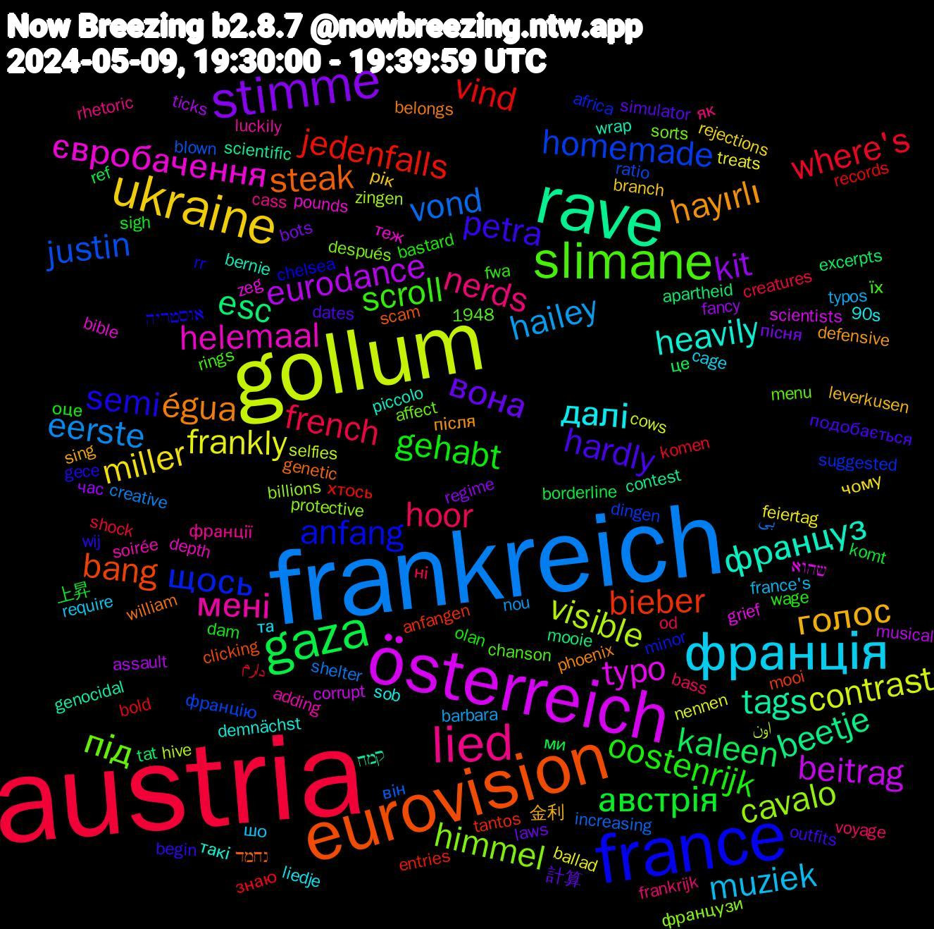 Word Cloud; its top words (sorted by weighted frequency, descending):  austria, frankreich, gollum, österreich, rave, eurovision, france, slimane, lied, франція, ukraine, stimme, gaza, vind, justin, cavalo, євробачення, француз, égua, petra, oostenrijk, hoor, hailey, frankly, eurodance, esc, bieber, щось, під, мені, далі, голос, вона, австрія, where's, vond, visible, typo, tags, steak, semi, scroll, nerds, muziek, miller, kit, kaleen, jedenfalls, homemade, himmel, helemaal, heavily, hayırlı, hardly, gehabt, french, eerste, contrast, beitrag, beetje, bang, anfang, франції, та, рік, пісня, ми, знаю, він, zingen, zeg, wrap, william, wij, wage, voyage, typos, treats, ticks, tat, tantos, suggested, sorts, soirée, sob, sing, simulator, sigh, shock, shelter, selfies, scientists, scientific, scam, rr, rings, rhetoric, require, rejections, regime, ref, records, ratio, protective, pounds, piccolo, phoenix, outfits, olan, od, nou, nennen, musical, mooie, mooi, minor, menu, luckily, liedje, leverkusen, laws, komt, komen, increasing, hive, grief, genocidal, genetic, gece, fwa, frankrijk, france's, feiertag, fancy, excerpts, entries, dingen, después, depth, demnächst, defensive, dates, dam, creatures, creative, cows, corrupt, contest, clicking, chelsea, chanson, cass, cage, branch, bots, borderline, bold, blown, billions, bible, bernie, belongs, begin, bastard, bass, barbara, ballad, assault, apartheid, anfangen, africa, affect, adding, 90s, 1948, 金利, 計算, 上昇, دارم, بی, اون, שהוא, קמח, נחמד, אוסטריה, їх, як, шо, чому, час, це, хтось, францію, французи, теж, такі, після, подобається, оце, ні