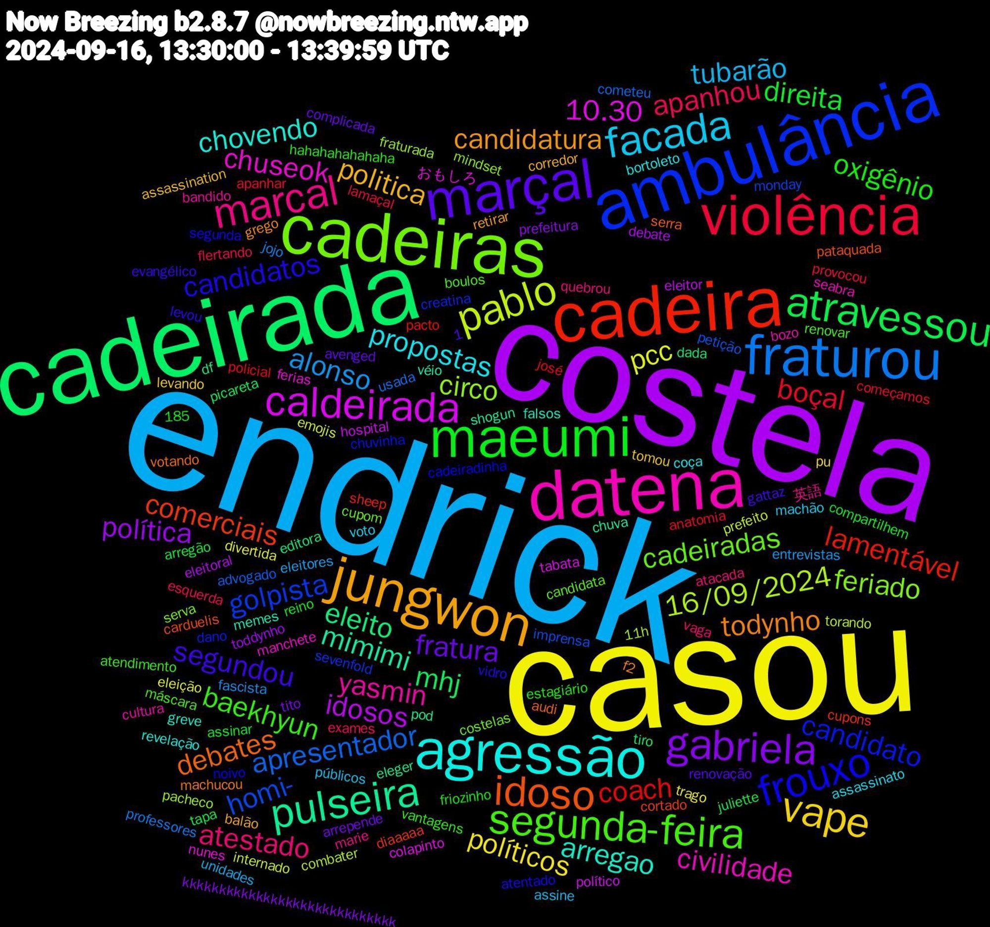 Word Cloud; its top words (sorted by weighted frequency, descending):  endrick, casou, costela, cadeirada, cadeira, ambulância, cadeiras, datena, agressão, jungwon, marçal, maeumi, violência, fraturou, pablo, caldeirada, pulseira, idoso, frouxo, segunda-feira, marcal, facada, vape, gabriela, atravessou, coach, homi-, circo, chuseok, arregao, todynho, segundou, oxigênio, apanhou, alonso, pcc, idosos, eleito, comerciais, candidato, cadeiradas, yasmin, propostas, politica, fratura, direita, boçal, apresentador, 16/09/2024, 10.30, mimimi, debates, candidatos, baekhyun, atestado, tubarão, políticos, política, mhj, lamentável, golpista, feriado, civilidade, chovendo, candidatura, lamaçal, jojo, internado, hospital, eleger, carduelis, cadeiradinha, boulos, 英語, voto, tomou, tito, tapa, policial, petição, pacheco, nunes, memes, machucou, levou, hahahahahahaha, exames, eleitores, divertida, debate, dada, cupons, creatina, costelas, bozo, bortoleto, balão, avenged, assinar, apanhar, usada, torando, tabata, shogun, serra, segunda, renovar, quebrou, públicos, pu, prefeitura, picareta, pacto, monday, mindset, manchete, greve, grego, gattaz, friozinho, flertando, fascista, emojis, eleitor, df, cortado, chuvinha, candidata, bandido, assassinato, assassination, arrepende, arregão, anatomia, advogado, 11h, 1,185, おもしろ, véio, votando, vidro, vantagens, vaga, unidades, trago, toddynho, tiro, sheep, sevenfold, serva, seabra, revelação, retirar, renovação, reino, provocou, professores, prefeito, político, pod, pataquada, noivo, máscara, marie, machão, levando, kkkkkkkkkkkkkkkkkkkkkkkkkkkkk, juliette, josé, imprensa, fraturada, ferias, falsos, f2, evangélico, estagiário, esquerda, entrevistas, eleição, eleitoral, editora, diaaaaa, dano, cupom, cultura, coça, corredor, complicada, compartilhem, começamos, cometeu, combater, colapinto, chuva, audi, atentado, atendimento, atacada, assine, assessoria