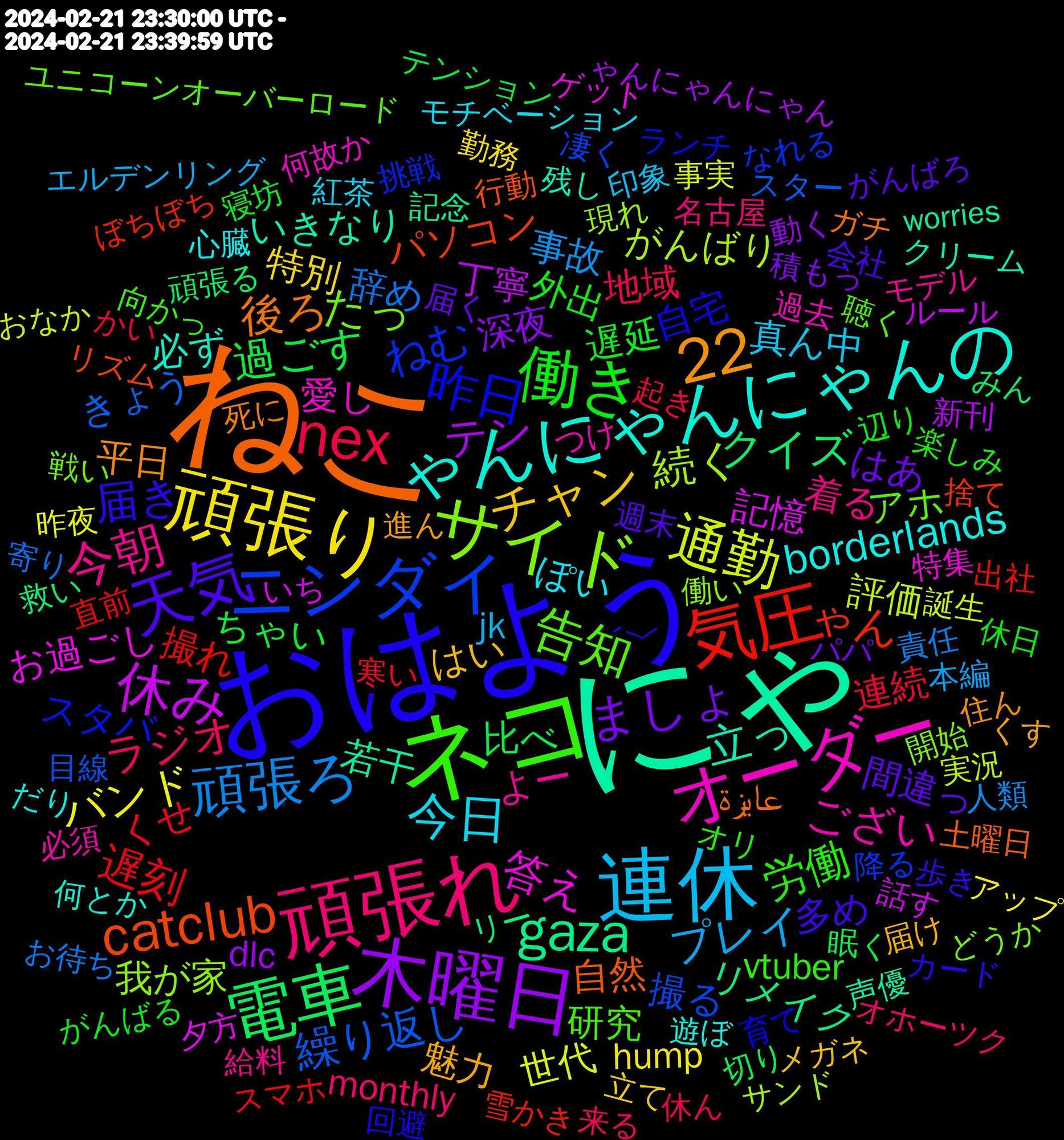 Word Cloud; its top words (sorted by weighted frequency, descending):  にゃ, ねこ, おはよう, ネコ, 頑張れ, 連休, 頑張り, 木曜日, 電車, 気圧, ニンダイ, サイド, オーダー, ゃんにゃんにゃんの, 天気, 働き, nex, 22, 頑張ろ, 通勤, 休み, gaza, catclub, 昨日, 告知, 今朝, 今日, チャン, ましょ, 過ごす, 遅刻, 繰り返し, 続く, 答え, 立っ, 後ろ, 届き, 労働, ラジオ, プレイ, バンド, テン, クイズ, ゃん, ねむ, たっ, ござい, borderlands, 魅力, 間違っ, 遅延, 連続, 辞め, 評価, 記憶, 若干, 自然, 自宅, 研究, 着る, 真ん中, 特別, 深夜, 比べ, 撮れ, 撮る, 我が家, 愛し, 必ず, 平日, 多め, 外出, 地域, 事故, 世代, 丁寧, リメイク, パソコン, スタバ, アホ, よー, ぽい, はい, はあ, ちゃい, くせ, きょう, がんばり, お過ごし, いきなり, عايزة, ´﹀, vtuber, monthly, jk, hump, dlc, 頑張る, 雪かき, 降る, 開始, 過去, 遊ぼ, 進ん, 週末, 辺り, 起き, 責任, 誕生, 話す, 記念, 行動, 育て, 聴く, 給料, 紅茶, 立て, 積もっ, 眠く, 直前, 目線, 現れ, 特集, 残し, 死に, 歩き, 楽しみ, 来る, 本編, 昨夜, 新刊, 救い, 捨て, 挑戦, 戦い, 必須, 心臓, 届け, 届く, 寝坊, 寒い, 寄り, 実況, 夕方, 声優, 土曜日, 回避, 向かっ, 名古屋, 印象, 勤務, 動く, 切り, 出社, 凄く, 働い, 何故か, 何とか, 住ん, 会社, 休日, 休ん, 人類, 事実, ルール, リー, リズム, ランチ, ユニコーンオーバーロード, モデル, モチベーション, メガネ, パパ, テンション, スマホ, スター, サンド, ゲット, クリーム, ガチ, カード, オリ, オホーツク, エルデンリング, アップ, ゃんにゃんにゃん, みん, ぼちぼち, なれる, どうか, つけ, だり, くす, がんばろ, がんばる, かい, お待ち, おなか, いち, worries