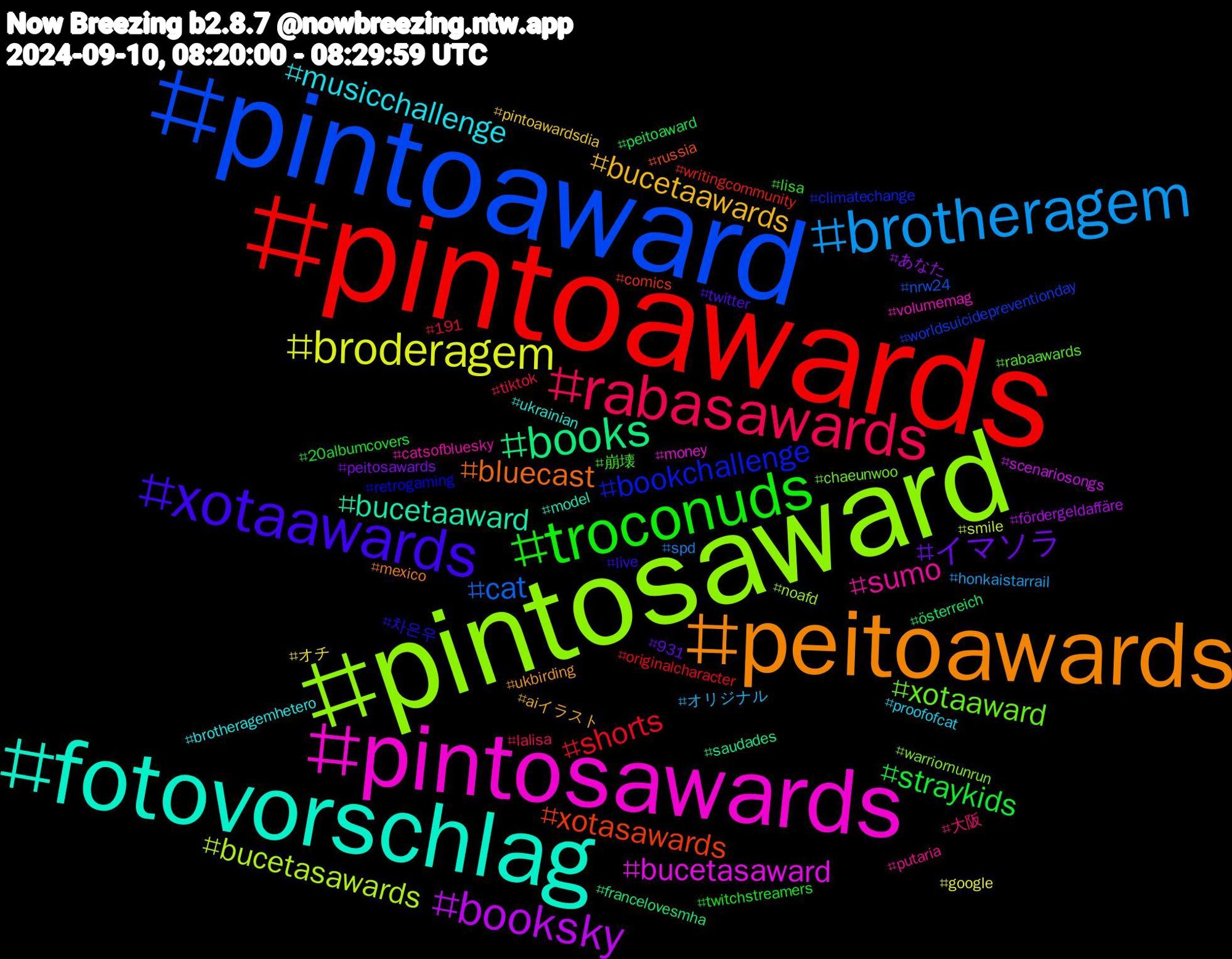 Hashtag Cloud; its hashtagged words/phrases (sorted by weighted frequency, descending):  pintoawards, pintoaward, pintosaward, pintosawards, fotovorschlag, peitoawards, xotaawards, troconuds, rabasawards, brotheragem, broderagem, booksky, books, xotasawards, bookchallenge, xotaaward, sumo, musicchallenge, bucetaawards, イマソラ, straykids, shorts, cat, bucetasawards, bucetasaward, bucetaaward, bluecast, 차은우, 崩壊, 大阪, オリジナル, オチ, あなた, österreich, writingcommunity, worldsuicidepreventionday, warriornunrun, volumemag, ukrainian, ukbirding, twitter, twitchstreamers, tiktok, spd, smile, scenariosongs, saudades, russia, retrogaming, rabaawards, putaria, proofofcat, pintoawardsdia, peitosawards, peitoaward, originalcharacter, nrw24, noafd, money, model, mexico, live, lisa, lalisa, honkaistarrail, google, fördergeldaffäre, francelovesmha, comics, climatechange, chaeunwoo, catsofbluesky, brotheragemhetero, aiイラスト, 931, 20albumcovers, 191