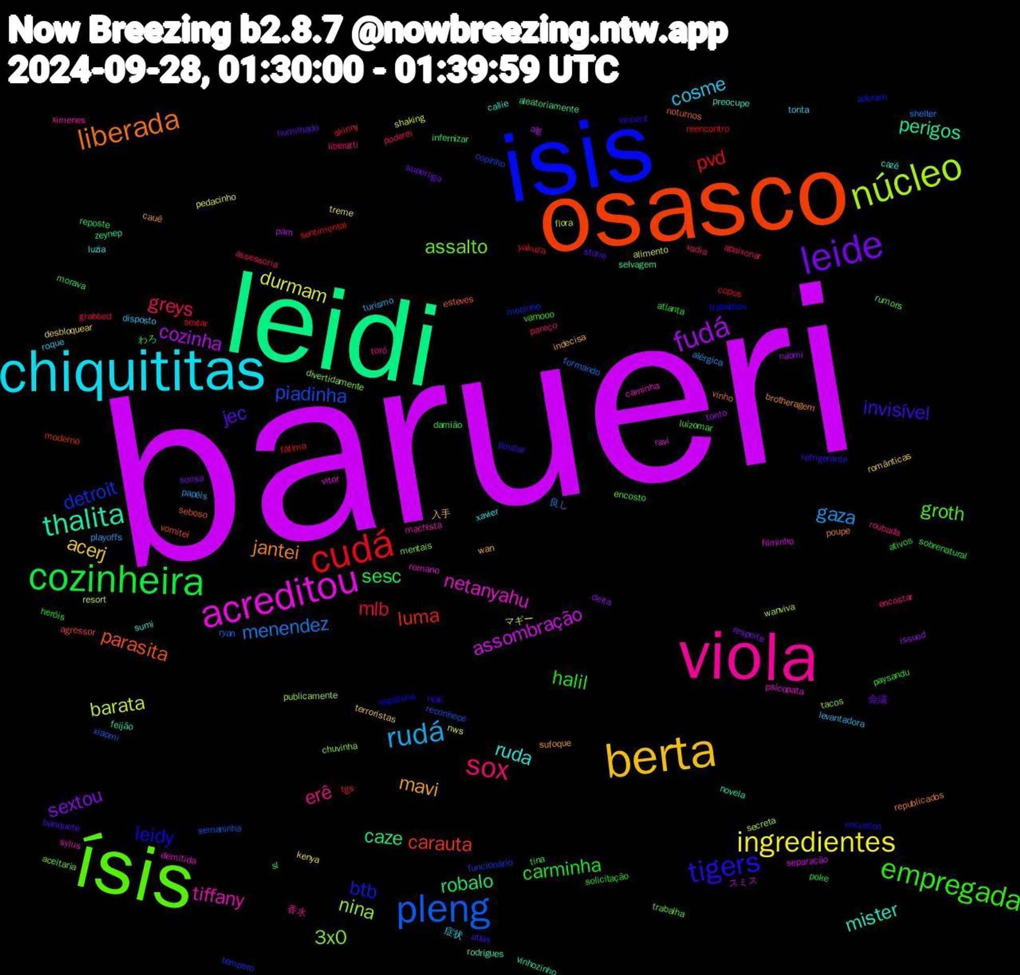 Word Cloud; its top words (sorted by weighted frequency, descending):  barueri, leidi, osasco, isis, ísis, viola, chiquititas, berta, leide, cozinheira, cudá, pleng, núcleo, acreditou, thalita, liberada, tigers, empregada, sox, rudá, ingredientes, fudá, robalo, luma, detroit, 3x0, tiffany, ruda, mavi, jec, carminha, mlb, menendez, barata, assombração, perigos, parasita, leidy, groth, erê, cosme, acerj, sextou, sesc, pvd, piadinha, nina, netanyahu, mister, jantei, invisível, halil, greys, gaza, durmam, cozinha, caze, carauta, btb, assalto, ximenes, xavier, wan, superliga, solicitação, sextar, ryan, resort, ravi, novela, noturnos, niall, luizomar, liberatti, levantadora, kenya, issued, infernizar, fátima, funcionário, divertidamente, demitida, cazé, cauê, banquete, atlanta, assessoria, 良し, マギー, スミス, zeynep, vomitei, trabalhou, trabalha, toró, tonta, terroristas, sonsa, sobrenatural, sentimental, semaninha, secreta, romano, rodrigues, republicados, refrigerante, paysandu, pareço, papéis, nws, naomi, morava, moderno, mocinho, mentais, machista, luzia, indecisa, humilhado, heróis, grabbed, formando, flora, filminho, feijão, esteves, encostos, encosto, encostar, disposto, desbloquear, deita, damião, copos, copinho, chuvinha, caminha, callie, brotheragem, atlas, ativos, apaixonar, alérgica, alimento, alg, aleatoriamente, agressor, adoram, aceitaria, 香水, 症状, 入手, 会議, わろ, yakuza, xiaomi, wanviva, vitor, vinhozinho, vinho, vincent, vamooo, vadia, turismo, treme, tonto, tina, tgs, tempero, tacos, sylus, sumi, sufoque, storie, sl, skinny, shelter, shaking, separação, selvagem, seboso, sapatona, rumors, roubada, roque, românticas, respeite, reposte, reencontro, reconhece, publicamente, psicopata, preocupe, poupe, poupar, poke, poderei, playoffs, pedacinho, pam