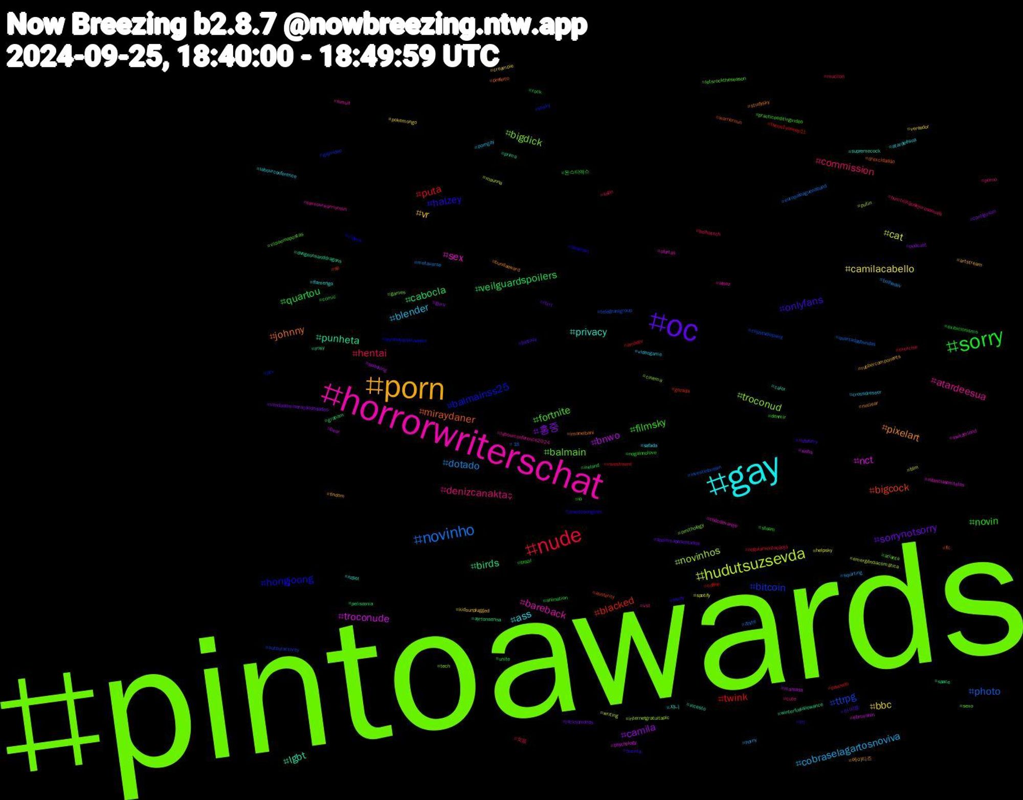 Hashtag Cloud; its hashtagged words/phrases (sorted by weighted frequency, descending):  pintoawards, horrorwriterschat, gay, porn, oc, sorry, nude, novinho, hudutsuzsevda, troconude, punheta, miraydaner, hongjoong, fortnite, denizcanaktaş, blender, bbc, 홍중, veilguardspoilers, twink, ttrpg, troconud, sex, privacy, pixelart, onlyfans, novin, hentai, dotado, cat, bnwo, birds, bigcock, balmainss25, balmain, atardeesua, ass, vr, sorrynotsorry, quartou, puta, photo, novinhos, nct, lgbt, johnny, halzey, filmsky, commission, cobraselagartosnoviva, camilacabello, camila, cabocla, blacked, bitcoin, bigdick, bareback, 쟈니, 에이티즈, 아이엠, 몬스타엑스, 女装, zbyte, writing, wnba, winterfuelallowance, warriornun, vídeos, vícioemapostas, vst, videogame, vereador, vendademineraçãodedados, unite, theon1yoneep11, telegramgroup, tech, switzerland, supremecock, studysky, study, steam, ssbn, squirting, spotify, spanking, space, sp, shsky, sexo, saveourwarriornun, safada, rubbercomponents, rtxrt, rock, regulamentaçãojá, quartadasbundas, putin, psychology, prima, prefeito, practiceenglish, practiceeditingvideo, porno, porngay, pokemongo, podcast, pelisconia, pauzudo, outputactivity, ornithology, ofertas, nzpol, nuclear, nsfwfurry, nogainnolove, mucilon, metaverse, maunna, mamada, lmsy, lfc, leylahayataşkadalet, letsrocktheseason, labourconference2024, labourconference, kidsunplugged, jacksonideas, ireland, investment, investinbritain, internetgratuitaplc, infanciasemtelas, incesto, imanelbani, im, ia, humtrilhãodejurosanuais, horny, helpsky, guru, graham, gozada, gayvideo, games, fursuit, flamengo, findom, fantasy, exibicionismo, exercise, europaleaguenaband, emergênciaclimática, ebruşahin, dungeonsanddragons, drexcidadão, desenho, denmir, cute, crossdresser, creampie, contigosim, comic, coffee, clipstudiopaint, cinema, cbdcdevarejo, calor, bundaaward, buceta, brazil, bolhatech, bolhadev, blm, bear, ayrtonsenna, austerity, atv, atlanta, ateez, atardeésua, artstream, apoiemaposentados, animation, amador, +18