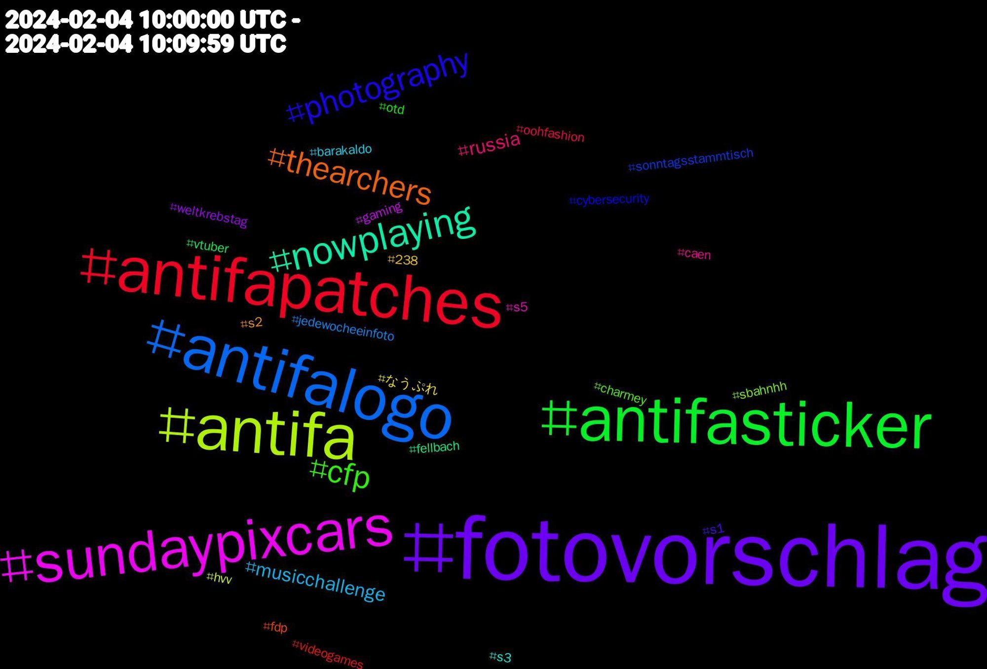 Hashtag Cloud; its hashtagged words/phrases (sorted by weighted frequency, descending):  fotovorschlag, antifasticker, antifapatches, antifalogo, antifa, sundaypixcars, nowplaying, thearchers, photography, cfp, russia, musicchallenge, なうぷれ, weltkrebstag, vtuber, videogames, sonntagsstammtisch, sbahnhh, s5, s3, s2, s1, otd, oohfashion, jedewocheeinfoto, hvv, gaming, fellbach, fdp, cybersecurity, charmey, caen, barakaldo, 238