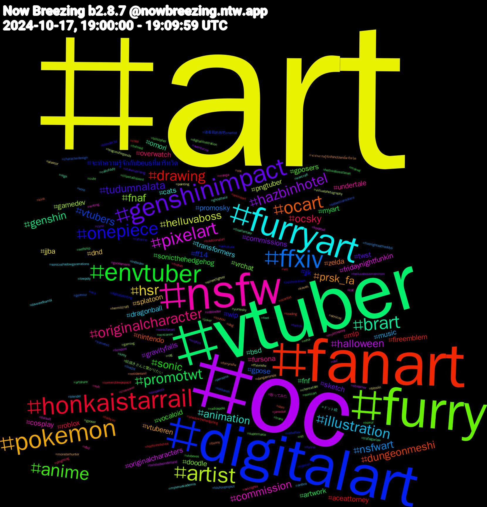 Hashtag Cloud; its hashtagged words/phrases (sorted by weighted frequency, descending):  art, oc, vtuber, fanart, digitalart, furry, nsfw, furryart, pokemon, genshinimpact, envtuber, honkaistarrail, ffxiv, artist, pixelart, brart, ocart, onepiece, anime, originalcharacter, illustration, hsr, hazbinhotel, promotwt, drawing, vtubers, fnaf, commission, animation, prsk_fa, tudumnalata, sonic, ocsky, nsfwart, helluvaboss, halloween, genshin, dungeonmeshi, จะทำความรู้จักกับbeusที่มารีทวิต, vrchat, undertale, transformers, splatoon, sketch, myart, mlp, gpose, gamedev, fridaynightfunkin, bsd, zelda, wip, vocaloid, overwatch, music, jjba, gravityfalls, fnf, fireemblem, ff14, doodle, cosplay, cats, vtuberen, twst, sonicthehedgehog, roblox, promosky, pngtuber, originalcharacters, omori, nintendo, jjk, gposers, fursona, dragonball, dnd, commissions, artwork, aceattorney, yumetwt, yumesky, writing, warcraft, vox, twitch, trans, traditionalart, touhouproject, streetfighter, streamer, selfship, reading, ocs, mha, manga, lowpoly, kaveh, ibispaintx, horror, hazbinhotelvox, genhour, gaming, fursuit, finalfantasy, dog, deltarune, cute, crossover, blender, bitcoin, aventurine, artshare, animeart, 请看我的画吧cnartist, 絵描きさんと繋がりたい, 歌ってみた, ドット絵, จะทำความรู้จักกับnctzenที่มารีทวิต, vtuberuprising, vtuberes, vrc, vore, virtualphotography, twistedwonderland, trafalgarlaw, touhou, tighnari, supermario, sub, sonicxshadowgenerations, sonicoc, sonicfanart, sonicart, shadowthehedgehog, sebastiansolace, rpg, robloxdev, rkgk, residentevil, ratiorine, radioapple, phighting, persona, painting, osc, ocxcanon, ocartist, nsfwffxiv, nfl, mylittlepony, myheroacademia, monsterhunter, mlpfim, marvel, loveanddeepspace, live2d, leagueoflegends, kpoptwt, kirby, kink, jujutsukaisen, joker, janedoe, indiedev, hermitcraft, helluvabossmammon, helluvabossfanart, haikyuu, haikaveh, gposer, goodomens, ghostface, furrynsfw, furina, fnfmod, fnafsb, fivenightsatfreddys, ffxivnsfw, femdom, feet, dom, digitalpainting, digitalillustration, dbd, daveandbambi, danganronpa, cyno, clipstudiopaint, chibi, characterdesign, chancetale, cat, callofduty, bunny, blender3d, billcipher, arknights, anthro, alastor