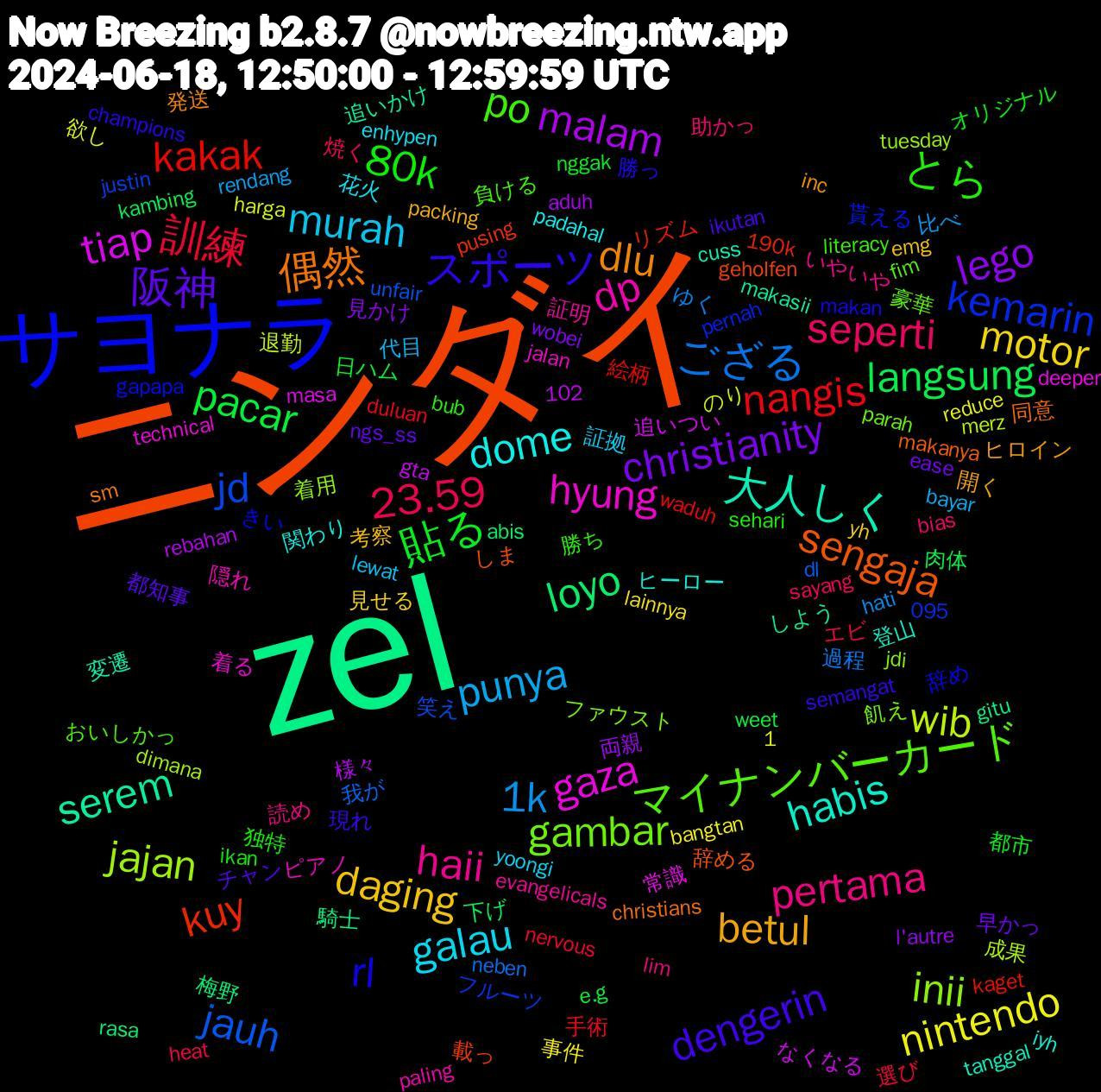 Word Cloud; its top words (sorted by weighted frequency, descending):  zel, ニンダイ, サヨナラ, マイナンバーカード, haii, galau, daging, christianity, pacar, nangis, jauh, jajan, gaza, 大人しく, 偶然, スポーツ, とら, seperti, punya, nintendo, malam, loyo, kuy, kemarin, gambar, dp, dome, betul, 阪神, 貼る, 訓練, ござる, wib, tiap, serem, sengaja, rl, po, pertama, murah, motor, lego, langsung, kakak, jd, inii, hyung, habis, dlu, dengerin, 80k, 23.59, 1k, 騎士, 載っ, 貰える, 豪華, 証明, 花火, 考察, 早かっ, 日ハム, 手術, 我が, 成果, 常識, 変遷, 同意, 勝っ, 勝ち, 助かっ, 代目, 事件, 両親, 下げ, リズム, フルーツ, ファウスト, ピアノ, ヒーロー, ヒロイン, チャン, オリジナル, エビ, ゆく, のり, なくなる, しよう, しま, きい, おいしかっ, いやいや, yoongi, yh, wobei, weet, waduh, unfair, tuesday, technical, tanggal, sm, semangat, sehari, sayang, rendang, reduce, rebahan, rasa, pusing, pernah, parah, paling, padahal, packing, ngs_ss, nggak, nervous, neben, merz, masa, makasii, makanya, makan, literacy, lim, lewat, lainnya, l'autre, kambing, kaget, justin, jdi, jalan, iyh, inc, ikutan, ikan, heat, hati, harga, gta, gitu, geholfen, gapapa, fim, evangelicals, enhypen, emg, ease, e.g, duluan, dl, dimana, deeper, cuss, christians, champions, bub, bias, bayar, bangtan, aduh, abis, 190k, 102, 1,095, 飢え, 隠れ, 関わり, 開く, 都知事, 都市, 選び, 過程, 退勤, 追いつい, 追いかけ, 辞める, 辞め, 負ける, 読め, 証拠, 見せる, 見かけ, 肉体, 絵柄, 笑え, 着用, 着る, 登山, 発送, 現れ, 独特, 焼く, 比べ, 欲し, 様々, 梅野, 書け