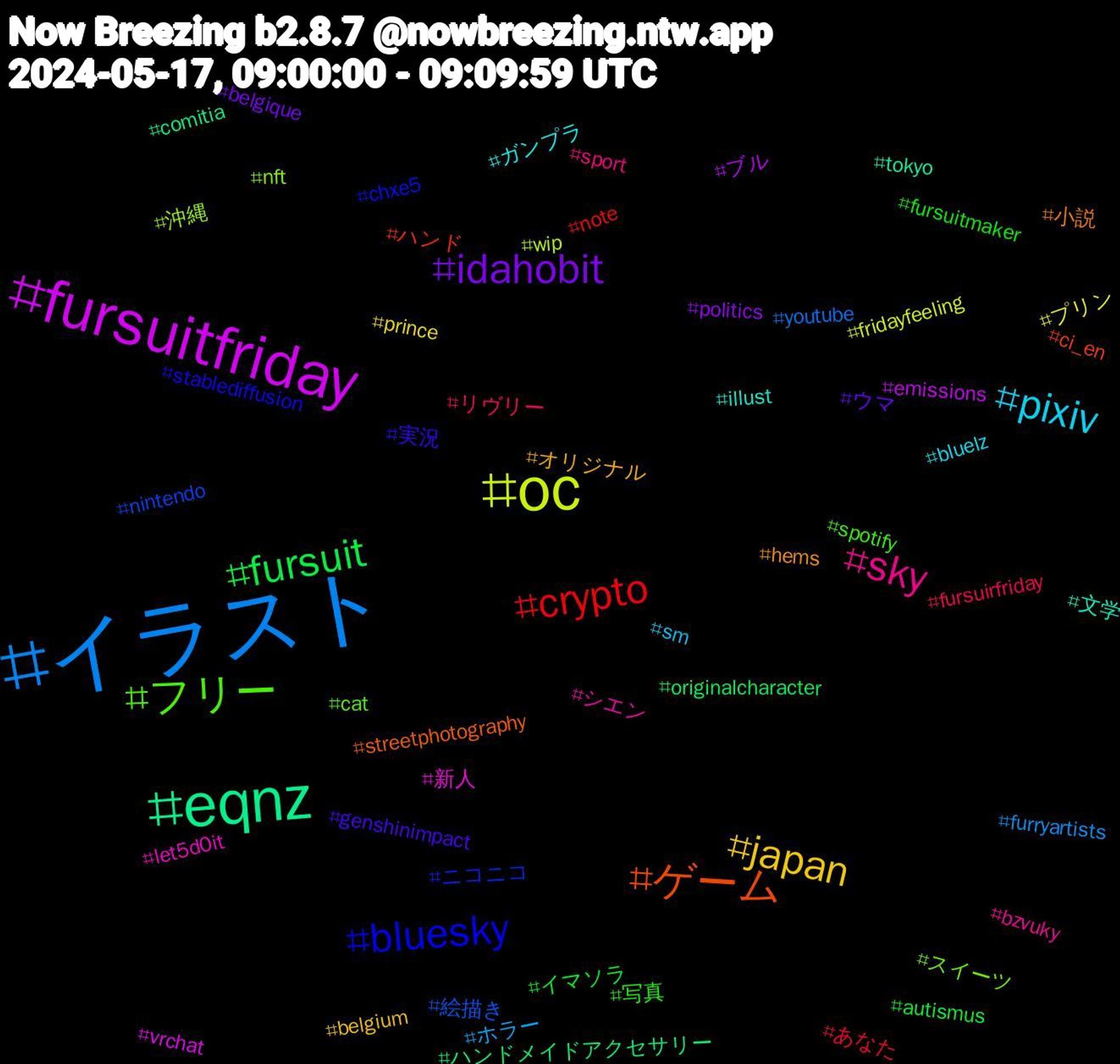 Hashtag Cloud; its hashtagged words/phrases (sorted by weighted frequency, descending):  イラスト, oc, fursuitfriday, eqnz, ゲーム, bluesky, フリー, sky, pixiv, japan, idahobit, fursuit, crypto, 絵描き, 沖縄, 新人, 文学, 小説, 実況, 写真, リヴリー, ホラー, プリン, ブル, ハンドメイドアクセサリー, ハンド, ニコニコ, スイーツ, シエン, ガンプラ, オリジナル, ウマ, イマソラ, あなた, youtube, wip, vrchat, tokyo, streetphotography, stablediffusion, spotify, sport, sm, prince, politics, originalcharacter, note, nintendo, nft, let5d0it, illust, hems, genshinimpact, fursuitmaker, fursuirfriday, furryartists, fridayfeeling, emissions, comitia, ci_en, chxe5, cat, bzvuky, bluelz, belgium, belgique, autismus