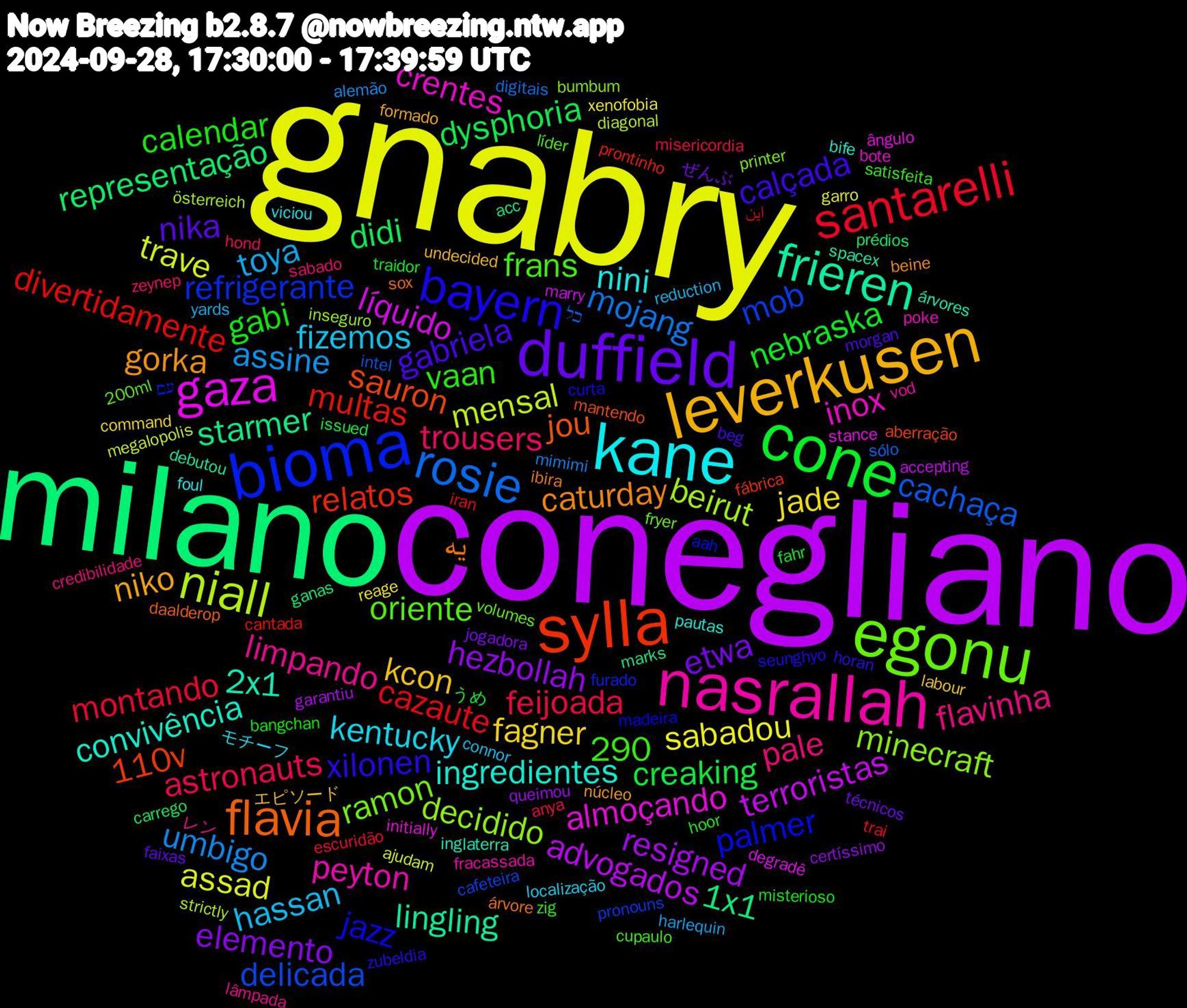 Word Cloud; its top words (sorted by weighted frequency, descending):  gnabry, conegliano, milano, sylla, bioma, egonu, nasrallah, kane, leverkusen, duffield, cone, santarelli, rosie, niall, gaza, frieren, flavia, bayern, pale, hassan, jade, hezbollah, didi, multas, mob, minecraft, inox, ingredientes, gorka, gabriela, gabi, feijoada, umbigo, trave, terroristas, starmer, sauron, palmer, oriente, limpando, kentucky, kcon, etwa, creaking, cazaute, cachaça, beirut, almoçando, 2x1, یه, xilonen, vaan, trousers, toya, sabadou, resigned, representação, relatos, refrigerante, ramon, peyton, nini, niko, nika, nebraska, montando, mojang, mensal, líquido, lingling, jou, jazz, frans, flavinha, fizemos, fagner, elemento, dysphoria, divertidamente, delicada, decidido, crentes, convivência, caturday, calçada, calendar, astronauts, assine, assad, advogados, 290, 1x1, 110v, עם, volumes, vod, viciou, undecided, técnicos, traidor, trai, sólo, strictly, stance, spacex, sox, seunghyo, satisfeita, sabado, reduction, reage, queimou, prédios, prontinho, pronouns, printer, poke, pautas, núcleo, morgan, misterioso, misericordia, mimimi, megalopolis, marry, marks, mantendo, madeira, líder, lâmpada, localização, labour, jogadora, issued, iran, intel, inseguro, initially, inglaterra, ibira, horan, hoor, hond, harlequin, garro, garantiu, ganas, fábrica, furado, fryer, fracassada, foul, formado, faixas, fahr, escuridão, digitais, diagonal, degradê, debutou, daalderop, curta, cupaulo, credibilidade, connor, command, certíssimo, carrego, cantada, cafeteira, bumbum, bote, bife, beine, beg, bangchan, anya, alemão, ajudam, accepting, acc, aberração, aah, 200ml, レン, モチーフ, エピソード, ぜんぶ, うめ, این, כל, österreich, ângulo, árvores, árvore, zubeldia, zig, zeynep, yards, xenofobia