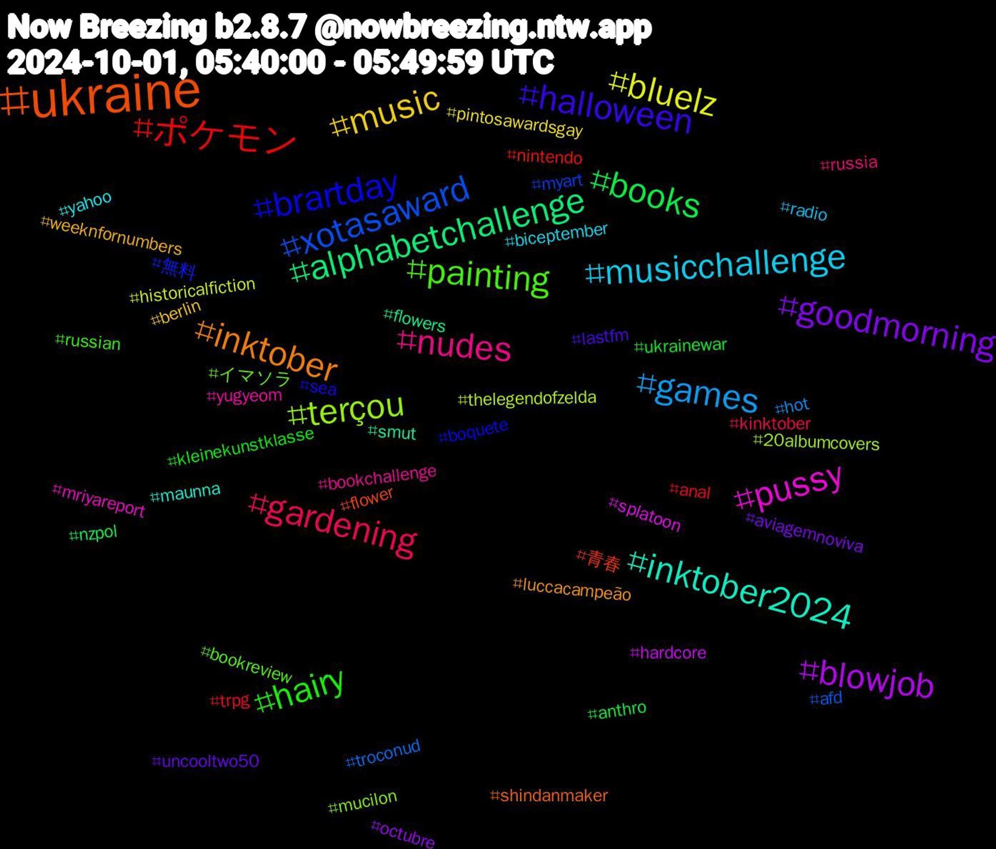 Hashtag Cloud; its hashtagged words/phrases (sorted by weighted frequency, descending):  ukraine, brartday, painting, nudes, musicchallenge, music, goodmorning, books, ポケモン, xotasaward, terçou, pussy, inktober2024, inktober, halloween, hairy, gardening, games, bluelz, blowjob, alphabetchallenge, 青春, 無料, イマソラ, yugyeom, yahoo, weeknfornumbers, uncooltwo50, ukrainewar, trpg, troconud, thelegendofzelda, splatoon, smut, shindanmaker, sea, russian, russia, radio, pintosawardsgay, octubre, nzpol, nintendo, myart, mucilon, mriyareport, maunna, luccacampeão, lastfm, kleinekunstklasse, kinktober, hot, historicalfiction, hardcore, flowers, flower, boquete, bookreview, bookchallenge, biceptember, berlin, aviagemnoviva, anthro, anal, afd, 20albumcovers