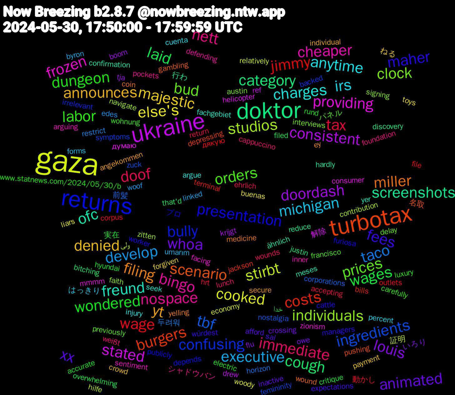 Word Cloud; its top words (sorted by weighted frequency, descending):  gaza, ukraine, doktor, turbotax, returns, prices, nospace, irs, denied, whoa, wages, wage, tbf, studios, providing, ofc, miller, maher, labor, immediate, executive, else's, doordash, cough, costs, confusing, clock, cheaper, charges, yt, xx, wondered, tax, taco, stirbt, stated, screenshots, scenario, presentation, orders, nett, michigan, majestic, louis, laid, jimmy, ingredients, individuals, frozen, freund, filing, fees, dungeon, doof, develop, cooked, consistent, category, burgers, bully, bud, bingo, anytime, announces, animated, 実在, 動かし, 前髪, ولی, думаю, ähnlich, wound, worker, wohnung, weißt, umarım, toys, tja, that'd, terminal, symptoms, signing, sentiment, seek, secure, sal, rund, return, restrict, relatively, ref, reduce, pushing, publicly, previously, pockets, percent, payment, owe, overwhelming, outlets, nostalgia, navigate, mmmm, meses, medicine, managers, luxury, lunch, linked, liars, krijgt, justin, jackson, irrelevant, interviews, inner, injury, individual, inactive, hyundai, hrt, horizon, hilfe, helicopter, hardly, gambling, furiosa, francisco, foundation, forms, forgiven, flu, filed, file, femininity, faith, facing, fachgebiet, ey, expectations, electric, ehrlich, edes, economy, drew, discovery, depressing, depends, delay, defending, cuenta, crowd, crossing, critique, corpus, corporations, contribution, consumer, confirmation, coin, cattle, carefully, cappuccino, byron, buenas, boom, bitching, bills, backed, austin, arguing, argue, angekommen, afford, accurate, accepting, 두려워, 証明, 解除, 行わ, 名取, ブロ, パネル, シャドウバン, はっきり, ねる, いろり, خدا, дякую, zuck, zitten, zionism, yer, yelling, würdest, www.statnews.com/2024/05/30/b, wounds, woof, woody