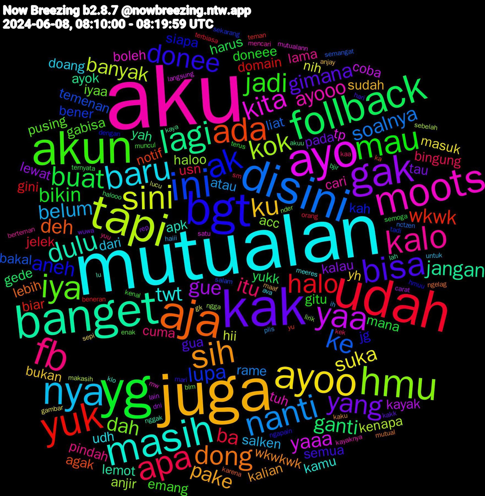 Word Cloud; its top words (sorted by weighted frequency, descending):  aku, mutualan, juga, kak, yg, udah, disini, tapi, ayo, banget, aja, bgt, akun, fb, nya, ayoo, gak, follback, yuk, ini, hmu, moots, masih, sih, bisa, mau, apa, nanti, sini, yaa, lagi, ada, ak, iya, kalo, baru, ku, yang, buat, halo, ke, kok, kita, dulu, dong, donee, jadi, itu, belum, suka, gue, ganti, wkwk, lupa, dah, ayooo, twt, pake, gimana, bikin, ba, soalnya, banyak, yaaa, jangan, deh, aneh, gabisa, pindah, dari, yh, kalau, yukk, domain, temenan, haloo, boleh, apk, wkwkwk, semua, gitu, bingung, atau, nih, kayak, yah, notif, kah, iyaa, cari, udh, sudah, pada, mana, jelek, liat, kenapa, tp, lemot, lebih, jg, emang, cuma, salken, masuk, lewat, gede, biar, bener, acc, tuh, kamu, kalian, gua, doneee, usn, rame, hii, coba, ayok, agak, siapa, pusing, lama, doang, bukan, tau, harus, gini, bakal, anjir, mutualann, lu, mutual, mari, kenal, kek, ih, gk, carat, akuu, yu, tadi, nder, mencari, meeres, maaf, kakk, semoga, orang, nctzen, makasih, langsung, lah, karena, hmuu, enak, yuu, untuk, sepi, rep, halooo, beneran, salam, ngga, mw, klo, kaku, hari, terus, sm, plis, lucu, lain, kaya, ka, dengan, blm, berteman, ava, anjay, wuwa, ternyata, terbiasa, semangat, sebelah, satu, nggak, ngelag, ngapain, muncul, kaa, haiii, gambar, dni, bjir, teman, sekarang, lirik, kayaknya