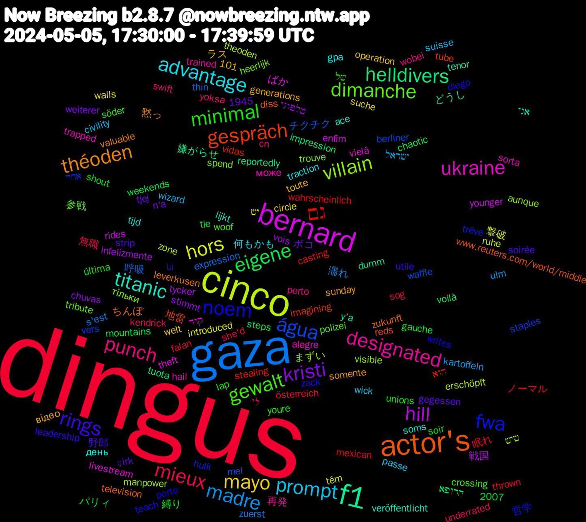 Word Cloud; its top words (sorted by weighted frequency, descending):  dingus, gaza, cinco, bernard, f1, actor's, noem, gewalt, punch, prompt, mayo, kristi, eigene, גם, água, villain, ukraine, titanic, théoden, rings, minimal, mieux, madre, hors, hill, helldivers, gespräch, fwa, dimanche, designated, advantage, 眠れ, 呼吸, שיש, קוד, אני, zukunft, zack, youre, yoksa, wizard, walls, vois, voilà, vidas, vers, trouve, trapped, tijd, sunday, strip, shout, she'd, s'est, ruhe, rides, reportedly, reds, porto, polizei, perto, passe, operation, n'a, mountains, mexican, mel, manpower, livestream, lijkt, leverkusen, leadership, lap, kendrick, kartoffeln, introduced, infelizmente, impression, imagining, hulk, heerlijk, hail, gpa, generations, gegessen, gauche, falan, expression, erschöpft, enfim, dumm, diss, diego, crossing, cn, civility, circle, chuvas, chaotic, casting, berliner, aunque, alegre, ace, 2007, 1945, 101, 黙っ, 野郎, 縛り, 無職, 濡れ, 撃破, 戦国, 嫌がらせ, 地雷, 哲学, 参戦, 再発, 何もかも, ラス, ボコ, パリィ, ノーマル, チクチク, まずい, ばか, どうし, ちんぽ, انا, של, לי, ישראל, יש, טלפוני, הרופא, הוא, אחד, тільки, може, день, відео, şirk, última, österreich, zuerst, zone, younger, y'a, www.reuters.com/world/middle, writes, woof, wobei, wick, welt, weiterer, weekends, wahrscheinlich, waffle, visible, vielä, veröffentlicht, valuable, utile, unions, underrated, ulm, têm, tycker, tuota, tube, trêve, tribute, trained, traction, toute, tjej, tie, thrown, thin, theoden, theft, tenor, television, teach, söder, swift, suisse, suche, stimmt, steps, stealing, staples, spend, sorta, soms, somente, soirée, soir, sog