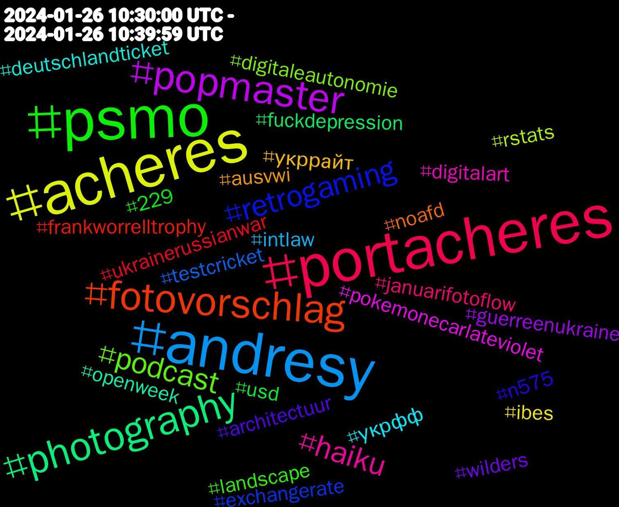 Hashtag Cloud; its hashtagged words/phrases (sorted by weighted frequency, descending):  psmo, portacheres, andresy, acheres, popmaster, photography, fotovorschlag, retrogaming, podcast, haiku, укрфф, укррайт, wilders, usd, ukrainerussianwar, testcricket, rstats, pokemonecarlateviolet, openweek, noafd, n575, landscape, januarifotoflow, intlaw, ibes, guerreenukraine, fuckdepression, frankworrelltrophy, exchangerate, digitaleautonomie, digitalart, deutschlandticket, ausvwi, architectuur, 229