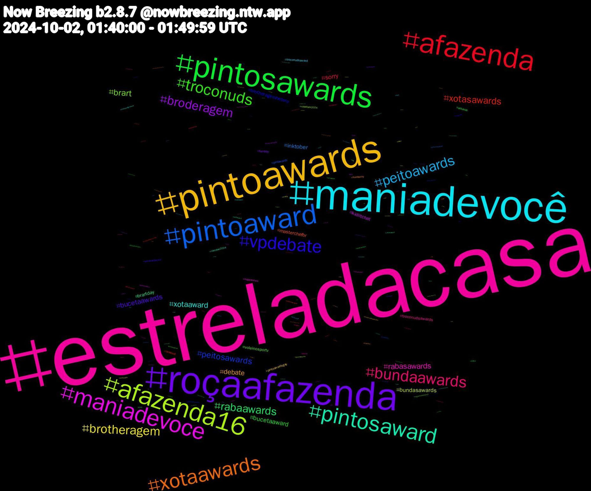 Hashtag Cloud; its hashtagged words/phrases (sorted by weighted frequency, descending):  estreladacasa, maniadevocê, pintoawards, roçaafazenda, pintosawards, afazenda, pintoaward, afazenda16, maniadevoce, pintosaward, xotaawards, vpdebate, troconuds, bundaawards, peitoawards, brotheragem, broderagem, rabaawards, xotasawards, peitosawards, brart, rabasawards, xotaaward, debate, bucetaawards, bucetaaward, sorry, inktober, bundasawards, kidlitchat, brartday, masterchefbr, brotheragemhetero, voleinosportv, troconudsawards, troconudsaward, pintoawardsgay, femboy, arkanis, wwenxt, pintowards, vpdebate2024, nogainnolove, inktober2024, freenbecky, estrelasdacasa, xotawards, xotasaward, writestuff, wnba, troconudsawds, rabasaward, pintoawardgay, originalcharacter, nogainnoloveep12, jdvance, halloween, troconudsawardss, srchafreen, reverse4you, rabawards, pintosaswards, pintoaweards, peitosaward, peitoaward, lula, jungkook, bundawards, buceta, walz, theloyalpin, rola, politics, ordemparanormal, novinhos, mlb, masterchef, lulapazedignidade, indiedev, incesto, forçademulher, drawtober, cat, birding, arte, 1003, 結婚, 創作, ฟรีนเบค, ปิ่นภักดิ์, yaoi, wnbathreads, wildlifephotography, warhammer, vídeos, vrchat, vote, vicepresidentialdebate, vance, valorizemaposentados, vaiquecola, uspolitics, uspol, unnaxcampeã, tvfama, tumblr, trump, troconude, troconud, timwalz, tftuesday, terçou, submisso, streaming, sp, sorrynada, sonic, siririca, signal, shindanmaker, sexo, rtxrt, roçafazenda, rocaafazenda, retro, rabaward, pussy, punheta, punheiteiros, project2025, pqp, porngay, poetry, poem, podcast, pintosasward, perrenguedodia, passivo, palindromo, overhual, outubro, october, nw, novin, nhlbruins, naturephotography, méxico, mlbnaespn, mafin, luccacampeao, lewd, leagueoflegends, kinktober, kindleunlimited, jungkook_golden, jocktober, inktoberday1, hyeju, heterocurioso, hetero, hazbinhotel, harriswalz, gênesis, garotadomomento, foryou, folksy, firstdraftfall, femdom, feet, exibicionista, engatilhadas, draw, dotado, dominador, digitalillustration, devolvemeuelastico, dccomics, dabi, cuckold, crochet, corno, corinthians, characterart, chaotalay, caricatober, buff, bucetawards, brunei, brazilianartists, bl, bisex, biodiversity, bi, bahia, backpack, aroçaafazenda, amwriting, 29, +18