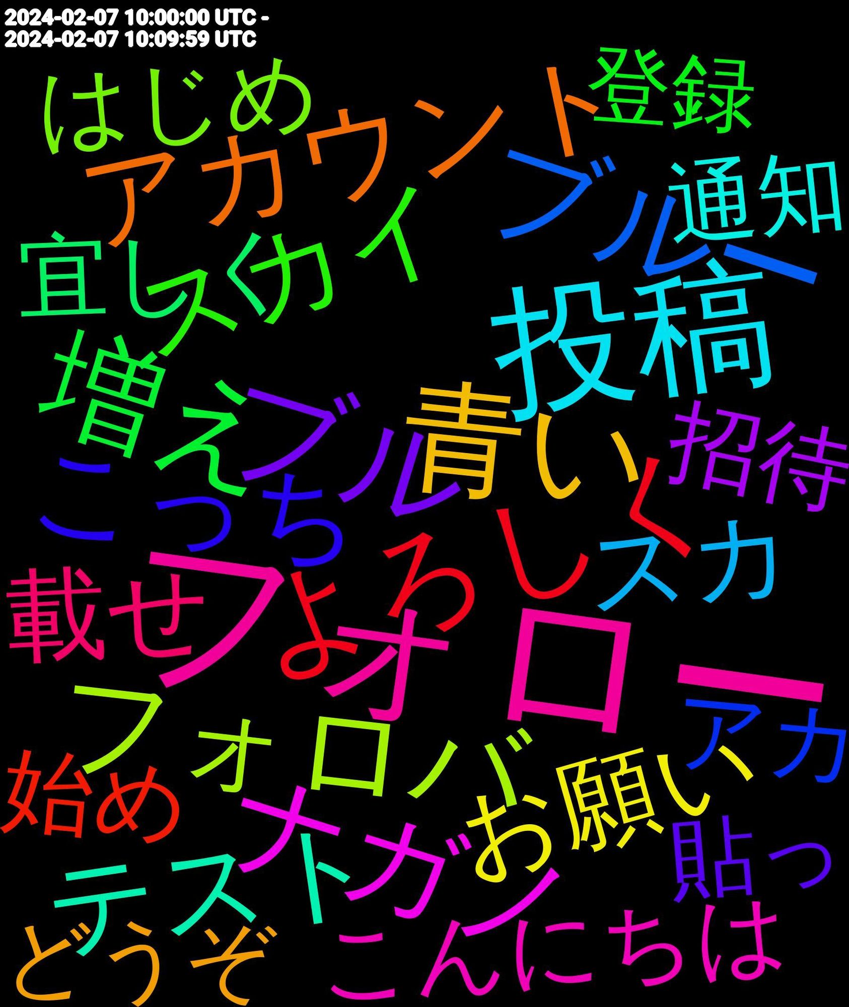 Word Cloud; its top words (sorted by weighted frequency, descending):  フォロー, 投稿, 青い, ブル, 増え, よろしく, ブルー, フォロバ, ナガノ, テスト, センシティブ, アカウント, こっち, スカイ, 載せ, スカ, お願い, とりあえず, 招待, 宜しく, 始め, アカ, はじめ, こんにちは, 通知, どうぞ, 貼っ, 登録, プロフィール, フォロワー, ハッシュ, アイコ, とく, jazbot, 画像, フィード, whereami, 移住, 使い方, イラスト, ぶる, すか, 活動, 一気に, はじめまして, 絵描き, 仲良く, プロフ, おお, いこ, リンク, 紹介, 初め, 一応, リスト, タグ, 趣味, 設定, 慣れ, 変更, 動画, 作っ, 青空, 運用, 描い, 呟い, うん, 文字, 使え, ツイート, コード, かしら, 過去, 嬉しい, 便利, ヘッダー, sns, 避難, 流れ, リプ, 見つけ, 機能, 変わら, みる, ずつ, くん, お気に入り, あげ, 頂き, 見かけ, 移行, 日常, 広告, ポスト, チョコ, アプリ, うれしい, 試し, 記念, 致し, 申し, 来る, 推し, 変え, 写真, 使い, ライン, ユーザー, コス, アップ, みよ, ごめん, おこ, 雰囲気, 配信, 繋がっ, 画面, 様子見, 平和, 増える, 固定, 呟く, 名前, 乗っ, アイコン, みんな, こんばんは, おく, いつか, いっぱい, ありがとう, misskey, 返信, 繋がり, 正直, 失礼, 呟き, 創作, 作成, 作り, マン, ブロック, タイム, わーい, かぁ, 見せ, 界隈, 消え, 流行り, 気づい, 探し, 快適, 分かっ, 作れる, 世界, 上げ, メイン, カード, ませ, まして, はじめて, せっかく, こそ, かっ, えっ, ありがと, あっち, youtu, 賑やか, 見れる, 自由, 移動, 相互, 申し訳, 無い, 方々, 新しい, 友達, 助かる, 公式, 使っ, ブルスコ, バレ, ハンドル, デカ, ツイッター, スパム, オタク, わから, まだ, なくなっ, どんどん, どう, ぜひ, しばらく, おっ, tl, 結局, 祭り, 男性