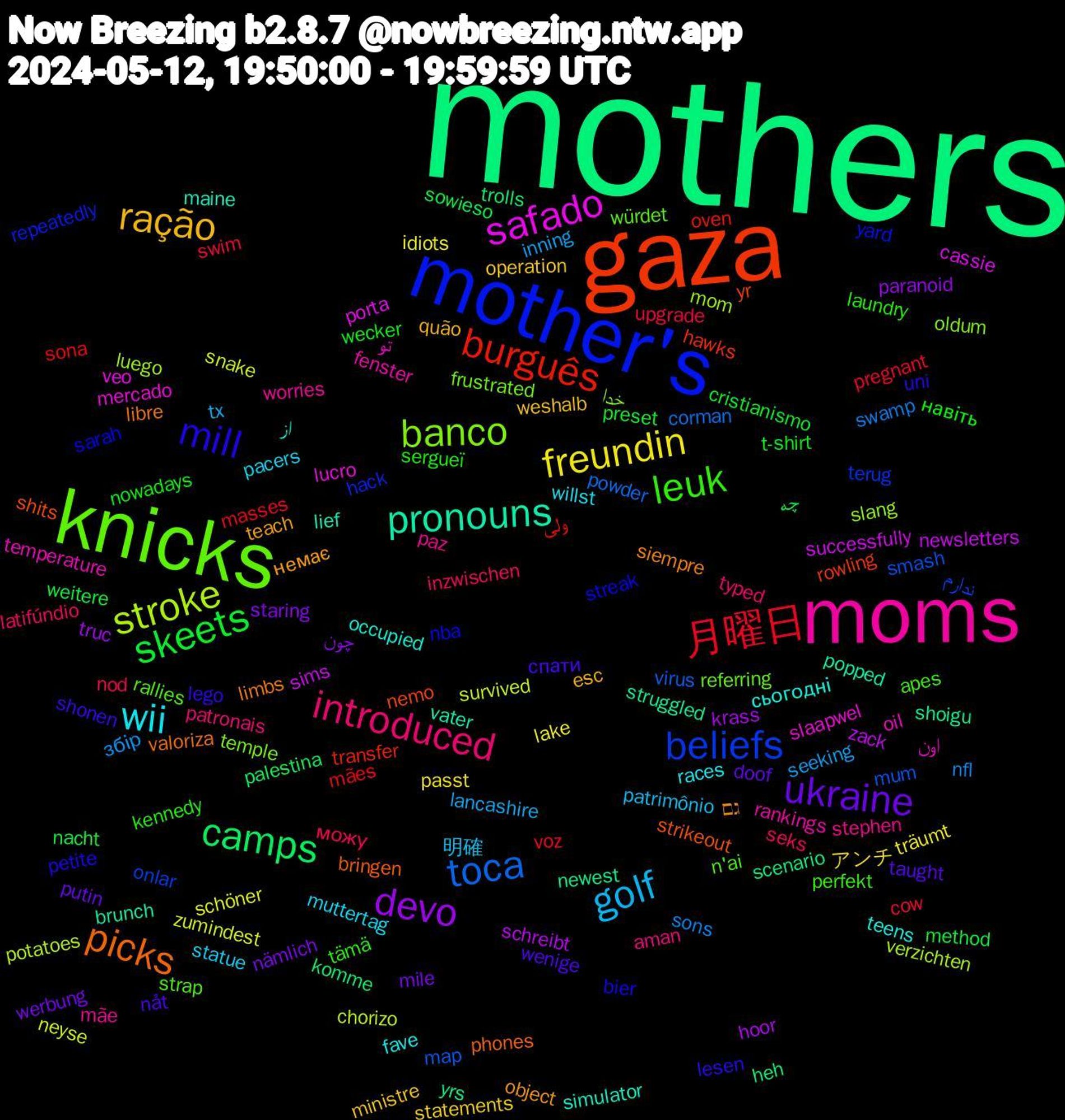 Word Cloud; its top words (sorted by weighted frequency, descending):  mothers, gaza, mother's, knicks, moms, wii, ração, ukraine, skeets, 月曜日, toca, stroke, safado, pronouns, picks, mill, leuk, introduced, golf, freundin, devo, camps, burguês, beliefs, banco, اون, сьогодні, немає, wenige, wecker, upgrade, sons, snake, sims, shoigu, shits, sarah, rallies, paz, pacers, operation, nämlich, nacht, mães, mum, mom, mercado, maine, limbs, lego, kennedy, inzwischen, inning, idiots, hoor, heh, hawks, hack, frustrated, fenster, fave, esc, doof, cristianismo, cow, corman, chorizo, cassie, brunch, bringen, bier, apes, aman, 明確, アンチ, چون, چه, ولی, ندارم, خدا, تو, از, גם, спати, навіть, можу, збір, zumindest, zack, yrs, yr, yard, würdet, worries, willst, weshalb, werbung, weitere, voz, virus, verzichten, veo, vater, valoriza, uni, tämä, typed, tx, träumt, truc, trolls, transfer, terug, temple, temperature, teens, teach, taught, t-shirt, swim, swamp, survived, successfully, struggled, strikeout, streak, strap, stephen, statue, statements, staring, sowieso, sona, smash, slang, slaapwel, simulator, siempre, shonen, sergueï, seks, seeking, schöner, schreibt, scenario, rowling, repeatedly, referring, rankings, races, quão, putin, preset, pregnant, powder, potatoes, porta, popped, phones, petite, perfekt, patronais, patrimônio, passt, paranoid, palestina, oven, onlar, oldum, oil, occupied, object, nåt, nowadays, nod, nfl, neyse, newsletters, newest, nemo, nba, n'ai, mãe, muttertag, ministre, mile, method, masses, map, luego, lucro, lief, libre, lesen, laundry, latifúndio, lancashire, lake, krass, komme